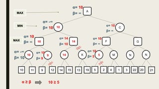 10 C
10
MIN
MAX
MAX
α= 10
β= ∞
K14910 NM5 N
11 9 12 22314 15 13 19 5 2 4 1 20 21
A
α= -∞
β= 10
GF1410
α= 10
β= ∞
α= -∞
β= 10
α= 10
β= 9
α= 14
β= 10
α= 10
β= ∞
α= 10
β= ∞
α= 10
β= 5
α ≥ β 10 ≥ 5
 