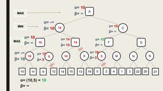 10 C
10
MIN
MAX
MAX
α= 10
β= ∞
K14910 NM5 N
11 9 12 22314 15 13 19 5 2 4 1 20 21
A
α= -∞
β= 10
GF1410
α= 10
β= ∞
α= -∞
β= 10
α= 10
β= 9
α= 14
β= 10
α= 10
β= ∞
α= 10
β= ∞
α= 10
β= 5
α= (10,5) = 10
β= ∞
 
