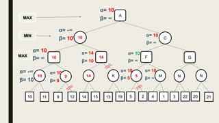 10 C
10
MIN
MAX
MAX
α= 10
β= ∞
K14910 NM5 N
11 9 12 22314 15 13 19 5 2 4 1 20 21
A
α= -∞
β= 10
GF1410
α= 10
β= ∞
α= -∞
β= 10
α= 10
β= 9
α= 14
β= 10
α= 10
β= ∞
α= 10
β= ∞
α= 10
β= 5
α= 10
β= ∞
 