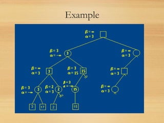 Alpha beta pruning in ai | PPTX