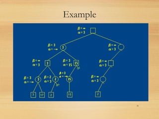 Alpha beta pruning in ai | PPTX