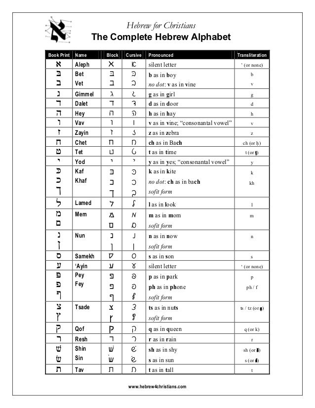 Hebrew Cursive Chart