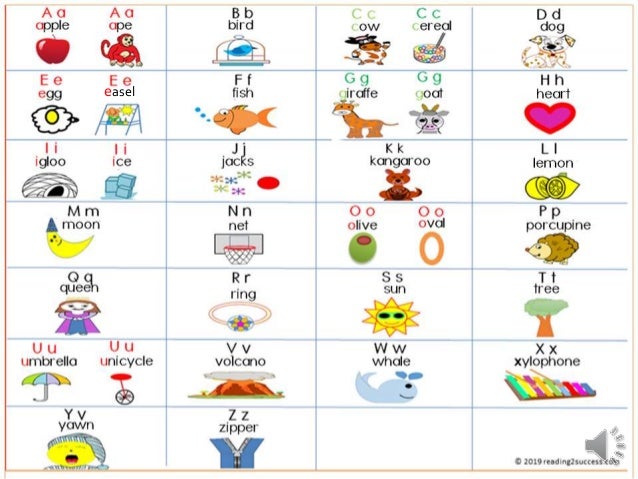 Alphabet Chart Chant Each Letter Name And Picture