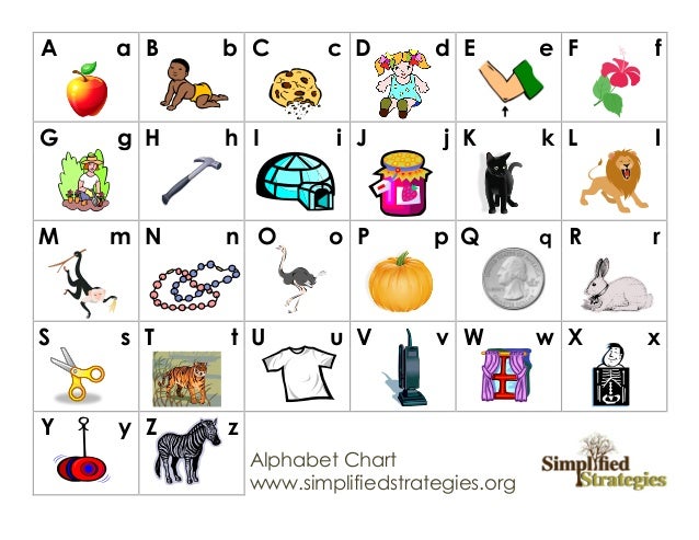Alphabet chart for teachers