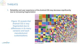 Alphabet (Google) SWOT analysis 2017 | PDF