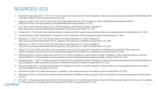 15. Microsoft Corporation (2021). Form 10-K for the Fiscal Year Ended June 30, 2020. Available at: https://microsoft.gcs-web.com/static-files/4e7064ed-bbf7-
4140-a8cb-79aba77421b9 Accessed March 23, 2021
16. Apple Inc. (2021). Form 10-K for the Fiscal Year Ended September 26, 2020. Available at: http://d18rn0p25nwr6d.cloudfront.net/CIK-
0000320193/7b5717ca-6222-48e6-801c-9ea28feeef86.pdf Accessed March 23, 2021
17. U.S. Patent and Trademark Office (2021). All Technologies (Utility Patents) Report. Available at:
https://www.uspto.gov/web/offices/ac/ido/oeip/taf/all_tech.htm Accessed March 23, 2021
18. Forbes (2021). The World’s Most Valuable Brands. Available at: https://www.forbes.com/the-worlds-most-valuable-brands/ Accessed March 23, 2021
19. Interbrand (2021). Best Global Brands. Available at: https://interbrand.com/best-global-brands/ Accessed March 23, 2021
20. Alphabet, Inc. (2021). Form 10-K for the Fiscal Year Ended December 31, 2016. Available at:
https://abc.xyz/investor/static/pdf/20161231_alphabet_10K.pdf?cache=2c695a9 Accessed March 23, 2021
21. Alphabet, Inc. (2021). Form 10-K for the Fiscal Year Ended December 31, 2018. Available at:
https://abc.xyz/investor/static/pdf/20180204_alphabet_10K.pdf?cache=11336e3 Accessed March 23, 2021
22. Cleland, S. at Iam (2020). Supreme Court could signal time’s up for Google’s anti-competitive IP infringement. Available at: https://www.iam-
media.com/litigation/supreme-court-could-signal-times-googles-anti-competitive-ip-infringement Accessed March 23, 2021
23. Bloomberg (2019). Impact Engine Secures Key Win in Patent Infringement Lawsuit Against Google. Available at: https://www.bloomberg.com/press-
releases/2019-12-17/impact-engine-secures-key-win-in-patent-infringement-lawsuit-against-google Accessed March 23, 2021
24. Kalogeropoulos, L. (2021). Finally act against Google’s unfair competition practices. Available at: https://www.openinternetproject.net/news/99-finally-act-
against-google-s-unfair-competition-practices-en-translation-article-in-le-figaro Accessed March 23, 2021
25. Deutsche Welle (2021). Companies plead with EU regulators for action on Google. Available at: https://www.dw.com/en/google-antitrust-eu-european-
union/a-55623857 Accessed March 23, 2021
26. GSM Arena (2020). All mobile phone brands. Available at: http://www.gsmarena.com/makers.php3 Accessed March 23, 2021
27. StatCounter (2021). Android Version Market Share Worldwide. Available at: https://gs.statcounter.com/os-version-market-share/android Accessed March
23, 2021
28. IDC (2021). Smartphone Shipments Return to Positive Growth in the Fourth Quarter Driven by Record Performance by Apple, According to IDC. Available
at: https://www.idc.com/getdoc.jsp?containerId=prUS47410621 Accessed March 23, 2021
SLIDE | 11
SOURCES (2/3)
 