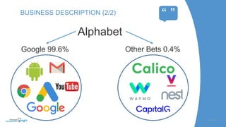 SLIDE | 4
BUSINESS DESCRIPTION (2/2)
“ ”
Alphabet
Google 99.6% Other Bets 0.4%
 