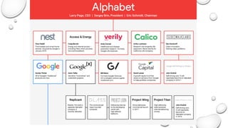 Alphabet Inc Presentation Of Market Strategies
