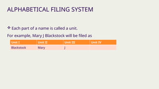 ALPHABETICAL CLASSIFICATION FILING SYSTEM.pptx