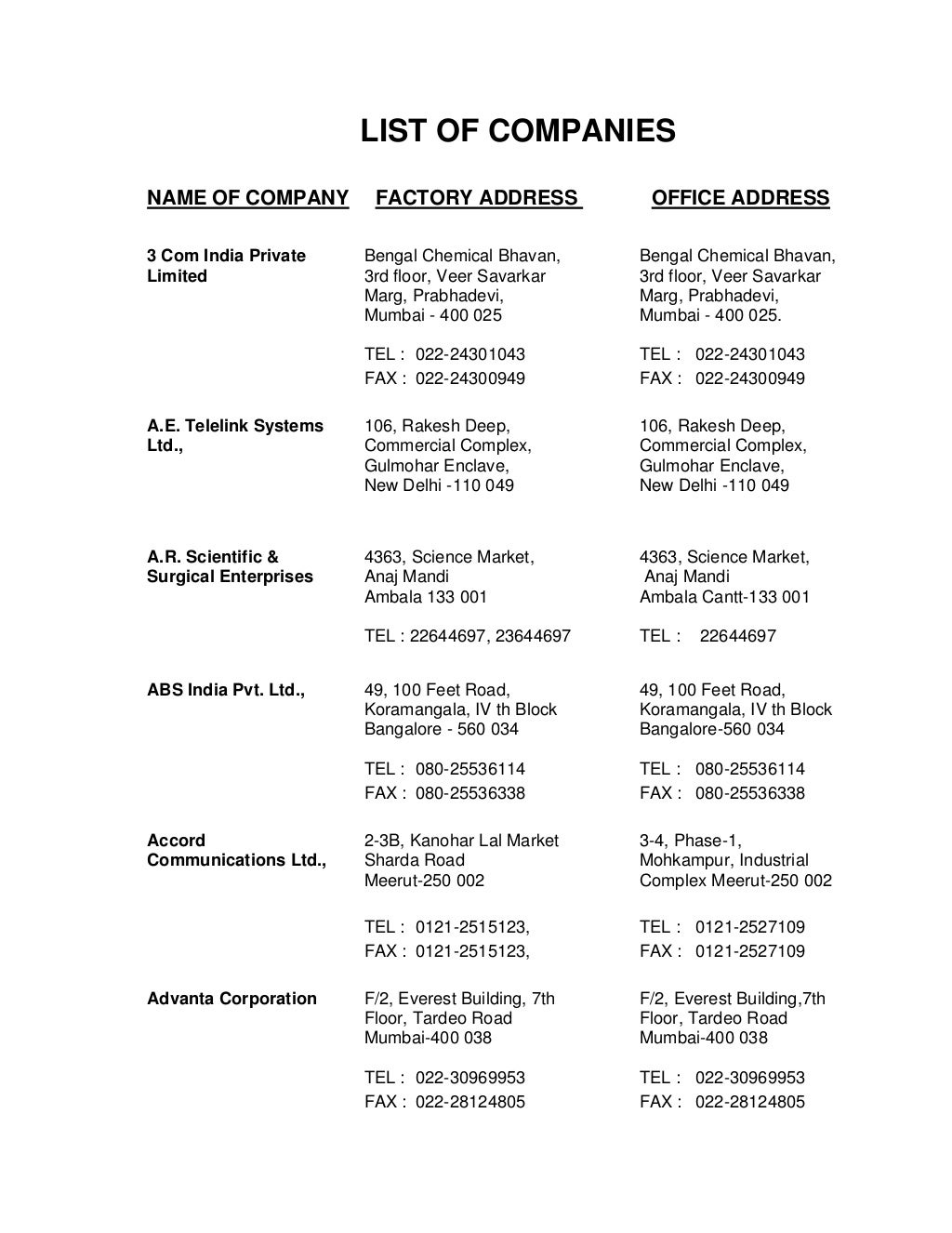 Alphabetical list of companies