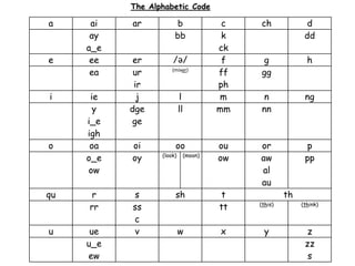 The Alphabetic Code 