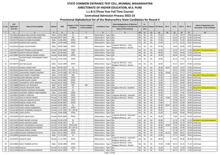 Sr. No.
CAP
Application
Form No
Name of the Candidate Gender DOB
Category of the
Candidate
Previous Category
of the Candidate
Candidature Type
Minority(Application of Minority
Status will depend on the Minority
Status of the Institute)
PH
Ex-
Service
men
Orphan CET Marks PG % UG % HSC % SSC %
Status of Application and
documents of the Candidate
* 2 3 4 5 6 7 8 9 10 11 12 13 14 15 16 17 18
1 L322100618 AABASAHEB SUKHDEV BOKEFODE Male 29-01-1989 SC -- Maharashtra - Type A No No No No 75.00 - 57.75 50.17 78.46 Confirmed
2 L322138460 AACHAL ASHOK SONKUSARE Female 08-07-2001 SBC SBC Maharashtra - Type A No No No No 57.00 - 54.44 61.23 55.80 Confirmed
3 L322107276 AADE DAYANDE RAJENDRA Male 11-06-1991 OPEN -- Maharashtra - Type A No No No No 57.00 - 56.58 72.50 68.46 Confirmed
4 L322120979 AADESH VIJAY GAWALI Male 25-09-1999 OPEN -- Maharashtra - Type A No No No No 76.00 - 71.75 52.15 67.67 Confirmed
5 L322105524 AADIL SALIM SHAIKH Male 28-09-1986 OPEN -- Maharashtra - Type A
Linguistic Minority - Urdu,
Religious Minority - Muslim
No No No 87.00 - 56.05 46.00 53.87 Confirmed
6 L322137246 AADIT PRAMILA GODASWAMI Female 29-09-1999 OPEN -- Maharashtra - Type A No No No No 33.00 - 55.20 50.15 53.60 Document having discrepancy
7 L322108174 AADITYA PRATAP NIKAM Male 02-03-2001 OBC -- Maharashtra - Type A No No No No 98.00 - 71.82 69.54 72.20 Confirmed
8 L322129855 AAFIYA FIRDAUS WAHID AHMED Female 20-06-2000 OPEN -- Maharashtra - Type A No No No No 44.00 - 56.96 65.23 74.40 Confirmed
9 L322106333
AAFREEN BANU MOHAMMED HANIF
PINJAR
Female 14-05-1994 OPEN -- Maharashtra - Type A No No No No 50.00 - 61.33 57.83 61.27 Confirmed
10 L322106718 AAFTAB AALAM Male 25-01-1989 OPEN -- Maharashtra - Type A
Linguistic Minority - Urdu,
Religious Minority - Muslim
No No No 62.00 - 55.37 60.67 67.60 Confirmed
11 L322132719 AAGALE SAGAR VIJAY Male 05-09-1991 SC -- Maharashtra - Type A No No No No 49.00 60.47 54.92 72.67 74.00 Confirmed
12 L322105264 AAGATRAO POPAT VAGARE Male 04-10-1991 NT 2 (NT-C) -- Maharashtra - Type A No No No No 86.00 - 54.31 56.00 67.08 Confirmed
13 L322120761 AAGAWANE SAMEER SUKHDEO Male 02-05-1989 NT 2 (NT-C) -- Maharashtra - Type A No No No No 63.00 58.06 67.33 75.17 67.47 Confirmed
14 L322124683 AAGE SANKET ANANTRAO Male 23-04-1995 OBC -- Maharashtra - Type A No No No No 78.00 - 64.63 65.54 69.00 Document having discrepancy
15 L322118194 AAGRE MRUNALI DEEPAK Female 14-10-2000 OPEN -- Maharashtra - Type A No No No No 87.00 - 60.60 72.92 80.40 Confirmed
16 L322108376 AAHER NILESH ASHOK Male 28-03-1989 OPEN -- Maharashtra - Type A No No No No 57.00 - 64.50 66.83 59.07 Confirmed
17 L322109367 AAKANKSHA ARUN MARGAJE Female 05-07-2000 OPEN -- Maharashtra - Type A No No No No 78.00 - 69.35 84.00 86.40 Confirmed
18 L322128868 AAKASH AJIT BHAGWAT Male 03-07-1999 SBC SBC Maharashtra - Type A No No No No 78.00 - 54.12 55.23 76.20 Confirmed
19 L322128485 AAKASH PRASHANT MORE Male 02-06-2000 SC -- Maharashtra - Type A Religious Minority - Buddhist No No No 81.00 - 77.07 68.46 72.20 Document having discrepancy
20 L322101699 AAKHADE SUKESANI DEVANAND Female 20-02-2002 SC -- Maharashtra - Type A No No No No 50.00 - 73.29 54.77 60.00 Confirmed
21 L322136915 AAKHADE VAIBHAV RAMCHANDRA Male 13-10-1999 OPEN -- Maharashtra - Type A No No No No 92.00 - 75.92 77.85 87.00 Confirmed
22 L322106545 AAKRUTI PANCHAL Female 10-03-2000 OPEN -- Maharashtra - Type A Linguistic Minority - Gujarathi No No No 79.00 - 57.03 68.15 74.00 Confirmed
23 L322112162 AALIYA PARVEZ SHAIKH Female 27-04-1998 OPEN -- Maharashtra - Type A Religious Minority - Muslim No No No 75.00 74.00 72.95 86.00 77.64 Confirmed
24 L322104875 AANCHAL BRAJESH GUPTA Female 02-07-2000 OPEN -- Maharashtra - Type A No No No No 78.00 - 57.06 60.15 75.00 Confirmed
25 L322120700 AAROHI VISHAL PATIL Female 03-09-2001 OPEN -- Maharashtra - Type A No No No No 73.00 - 59.33 55.69 48.00 Confirmed
26 L322133508 AARTI AMOL MANE Female 20-05-1987 SC -- Maharashtra - Type A No No No No 69.00 60.67 62.54 51.00 44.93 Confirmed
27 L322127169 AARTI ASHOK SHARNARTHI Female 17-11-2001 OPEN -- Maharashtra - Type A No No No No 90.00 - 79.11 73.54 83.40 Confirmed
28 L322101304 AARTI DHARMRAJ PAHADIYA Female 14-07-1995 NT 1 (NT-B) -- Maharashtra - Type A No No No No 56.00 - 69.25 65.04 80.00 Confirmed
29 L322113981 AARTI GUPTA Female 30-06-1998 OPEN -- Maharashtra - Type A No No No No 65.00 - 69.60 69.38 58.40 Confirmed
30 L322126594 AARTI HIREN SHAH Female 06-05-2000 OPEN -- Maharashtra - Type A
Linguistic Minority - Gujarathi,
Religious Minority - Jain
No No No 96.00 - 73.83 91.23 93.20 Confirmed
31 L322114176 AARTI MILIND CHAVAN Female 02-04-1978 SC -- Maharashtra - Type A No No No No 58.00 - 51.74 57.50 51.29 Document having discrepancy
32 L322136663 AARTI SANTOSH MORE Female 28-08-1997 SC -- Maharashtra - Type A No No No No 59.00 - 49.48 52.15 50.60 Confirmed
33 L322111609 AARTI VISHWANATH KHEKADE Female 27-03-1993 OPEN-EWS -- Maharashtra - Type A No No No No 60.00 60.00 77.43 64.00 64.31 Confirmed
34 L322113865 AASHA GANGADHAR KENDRE Female 20-06-1996 NT 3 (NT-D) -- Maharashtra - Type A No No No No 45.00 - 63.36 41.08 43.60 Confirmed
35 L322117305 AASHI SANJAY JAVERI Female 13-06-1998 OPEN -- Maharashtra - Type A No No No No 71.00 - 67.78 62.77 70.20 Confirmed
36 L322131860 AASHISH NANDKISHOR GOYAL Male 09-10-1990 OPEN -- Maharashtra - Type A No No No No 73.00 65.63 73.80 65.67 46.93 Confirmed
37 L322108083 AASHISH RAJU SAWALE Male 13-10-1995 SC -- Maharashtra - Type A No No No No 55.00 - 57.71 48.83 78.40 Confirmed
38 L322109551 AASHITA SHAH Female 11-12-1997 OPEN -- Maharashtra - Type A
Linguistic Minority - Gujarathi,
Religious Minority - Jain
No No No 80.00 - 55.55 69.38 66.00 Confirmed
39 L322138832 AASIF SHABBIR SAYYAD Male 30-08-1984 OPEN -- Maharashtra - Type A
Linguistic Minority - Urdu,
Religious Minority - Muslim
No No No 75.00 52.88 53.53 62.33 51.33 Confirmed
40 L322112580 AASTHA Female 25-12-2001 OPEN -- Maharashtra - Type A No No No No 74.00 - 75.50 72.00 70.00 Confirmed
41 L322114548 AASTHA PUSHPAKAR MOHITE Female 20-01-1996 SC -- Maharashtra - Type A No No No No 70.00 - 60.75 50.77 71.60 Confirmed
STATE COMMON ENTRANCE TEST CELL, MUMBAI, MAHARASHTRA
DIRECTORATE OF HIGHER EDUCATION, M.S. PUNE
L.L.B.3 (Three Year Full Time Course)
Centralized Admission Process 2022-23
Provisional Alphabetical list of the Maharashtra State Candidates for Round II
Page 1 of 642
 