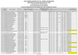 Sr. No.
CAP
Application
Form No
Name of the Candidate Gender DOB
Category of the
Candidate
Previous Category
of the Candidate
Candidature Type
Minority(Application of Minority
Status will depend on the Minority
Status of the Institute)
PH
Ex-
Service
men
Orphan CET Marks PG % UG % HSC % SSC %
Status of Application and
documents of the Candidate
* 2 3 4 5 6 7 8 9 10 11 12 13 14 15 16 17 18
STATE COMMON ENTRANCE TEST CELL, MUMBAI, MAHARASHTRA
DIRECTORATE OF HIGHER EDUCATION, M.S. PUNE
L.L.B.3 (Three Year Full Time Course)
Centralized Admission Process 2022-23
Provisional Alphabetical list of the Maharashtra State Candidates for Round II
4387 L322129831 DAUNDKAR AMOL RAMDAS Male 09-05-1987 OPEN -- Maharashtra - Type A No No No No 66.00 - 53.78 69.83 45.60 Confirmed
4388 L322133467 DAUNDKAR MADHURI BABAN Female 05-10-2001 OPEN -- Maharashtra - Type A No No No No 83.00 - 70.97 75.85 80.20 Confirmed
4389 L322130668 DAUNDKAR MAHESH HIRAMAN Male 13-02-1984 OBC -- Maharashtra - Type A No No No No 75.00 58.44 51.11 73.33 54.80 Confirmed
4390 L322142264 DAUNDKAR SHUBHAM DATTATRAY Male 01-11-2000 OPEN-EWS -- Maharashtra - Type A No No No No 75.00 - 78.27 54.31 79.40 Confirmed
4391 L322111423 DAUNDKAR SNEHAL MACHINDRA Female 12-07-2001 OPEN-EWS -- Maharashtra - Type A No No No No 59.00 - 70.78 58.00 66.80 Confirmed
4392 L322140857 DAUNDKAR YOGESH SUKHADEV Male 23-12-2000 OPEN-EWS -- Maharashtra - Type A No No No No 72.00 - 90.83 80.92 74.40 Confirmed
4393 L322101682 DAUT DAGDU PINJARI Male 07-04-1996 OPEN -- Maharashtra - Type A No No No No 60.00 67.90 68.45 65.69 55.00 Confirmed
4394 L322134623 DAVANE AKSHAY ANNASAHEB Male 20-08-1995 SC -- Maharashtra - Type A No No No No 69.00 - 49.30 44.92 59.00 Confirmed
4395 L322141946 DAVANE ALAKA SHAMRAO Female 20-05-1991 SC -- Maharashtra - Type A No No No No 41.00 - 66.28 60.33 44.67 Confirmed
4396 L322136220 DAVANE MAHAVEER MARYAPPA Male 15-04-1990 SC -- Maharashtra - Type A No No No No 59.00 - 60.00 56.00 44.13 Confirmed
4397 L322140567 DAVANE MAHESH SHIVAJI Male 12-05-1985 SC -- Maharashtra - Type A No No No No 59.00 - 54.28 41.67 53.60 Confirmed
4398 L322145925 DAVANE PRIYANKA MAHADEV Female 12-07-1990 OPEN -- Maharashtra - Type A No No No No 50.00 59.69 52.60 54.50 50.40 Confirmed
4399 L322147493 DAVANE VIPUL ASHOK Male 04-09-1996 OPEN -- Maharashtra - Type A No No No No 62.00 - 51.25 47.08 48.60 Confirmed
4400 L322139287 DAVARE ATHARVA HEMANT Male 26-01-2000 OPEN -- Maharashtra - Type A No No No No 65.00 - 69.47 46.92 53.40 Confirmed
4401 L322134465 DAVDA TEJAL ASHWIN Female 28-10-2000 OPEN -- Maharashtra - Type A No No No No 89.00 - 79.63 82.62 91.60 Confirmed
4402 L322146365 DAVE AJAY RAMESH Male 01-02-1982 OPEN -- Maharashtra - Type A No No No No 111.00 - 69.95 68.83 69.60 Confirmed
4403 L322109338 DAVE BARKHA DILIP Female 03-11-1993 OPEN -- Maharashtra - Type A No No No No 92.00 - 82.98 87.00 87.23 Confirmed
4404 L322106338 DAVE CHINMAY JAI Male 07-03-2000 OPEN -- Maharashtra - Type A Linguistic Minority - Gujarathi No No No 69.00 - 59.58 68.92 65.60 Confirmed
4405 L322115516 DAVE DEVANSH PRAVEEN Male 25-03-2001 OPEN -- Maharashtra - Type A No No No No 93.00 - 64.25 75.54 77.00 Confirmed
4406 L322118726 DAVE JAYESH VINODBHAI Male 11-06-1996 OPEN -- Maharashtra - Type A Linguistic Minority - Gujarathi No No No 50.00 - 52.50 32.00 41.80 Confirmed
4407 L322142220 DAVE NIDHI DILIP Female 28-08-1982 OPEN -- Maharashtra - Type A No No No No 102.00 - 46.95 70.00 78.40 Document having discrepancy
4408 L322124134 DAVEDAR BHAGYASHRI JANARDHAN Female 22-02-1998 SC -- Maharashtra - Type A No No No No 59.00 - 68.27 57.23 67.60 Confirmed
4409 L322111929 DAVER ZOYAA SHEROY Female 30-01-2001 OPEN -- Maharashtra - Type A
Linguistic Minority - Gujarathi,
Religious Minority - Parsi
No No No 74.00 - 80.38 79.85 83.33 Confirmed
4410 L322146177 DAVHALE PRATIKSHA RAMESH Female 20-05-1999 OBC -- Maharashtra - Type A No No No No 46.00 - 61.33 68.46 82.40 Document having discrepancy
4411 L322122945 DAVKARE DHAMMAPAL SURESH Male 31-01-1989 SC -- Maharashtra - Type A No No No No 61.00 61.67 63.73 48.17 60.13 Confirmed
4412 L322136462 DAVKHAR KANIFNATH SURESH Male 21-06-1997 OPEN -- Maharashtra - Type A No No No No 57.00 - 46.72 57.54 54.00 Confirmed
4413 L322138238 DAWADI SHITAL RISIRAM Female 02-08-1998 OPEN -- Maharashtra - Type A No No No No 73.00 - 49.95 72.77 65.80 Confirmed
4414 L322136913 DAWAKHE DIPTI RAMESH Female 24-02-2001 OPEN -- Maharashtra - Type A No No No No 47.00 - 57.65 68.15 58.20 Confirmed
4415 L322136965 DAWALE NILAM ASHOK Female 03-02-1993 NT 1 (NT-B) -- Maharashtra - Type A No No No No 40.00 - 51.89 48.33 54.92 Confirmed
4416 L322143656 DAWANDE NITIN DALIT Male 22-11-1994 SC -- Maharashtra - Type A Religious Minority - Buddhist No No No 67.00 - 60.52 47.33 52.00 Confirmed
4417 L322138959 DAWANE SHANKAR MARYAPPA Male 01-05-1993 SC -- Maharashtra - Type A No No No No 66.00 - 68.76 42.67 49.69 Confirmed
4418 L322141853 DAWANGE NIKITA NAVNATH Female 12-05-2001 OBC -- Maharashtra - Type A No No No No 59.00 - 68.45 62.00 70.80 Confirmed
4419 L322119492 DAWARE NIRAJ VISHWAS Male 29-06-1991 OPEN -- Maharashtra - Type A No No No No 78.00 - 62.67 65.33 81.60 Confirmed
4420 L322146304 DAWARE PRADNYA SUDHAKAR Female 06-08-1995 SC -- Maharashtra - Type A No No No No 54.00 - 60.08 49.33 62.36 Document having discrepancy
4421 L322120713 DAWARE PRANALI ISHWARRAO Female 01-09-1990 OPEN -- Maharashtra - Type A No No No No 64.00 - 52.44 64.33 59.07 Confirmed
4422 L322140962 DAWARE RADHAKISAN NARAYAN Male 14-06-1989 OPEN -- Maharashtra - Type A No No No No 73.00 - 51.03 43.83 59.33 Confirmed
4423 L322120263 DAWARE RAJENDRA SHANKARRAO Male 01-10-1972 OPEN -- Maharashtra - Type A No No No No 76.00 - 53.33 61.67 55.71 Confirmed
4424 L322131057 DAWARE RAVINDRA SHRIRANG Male 25-06-1971 SC -- Maharashtra - Type A No No No No 67.00 - 46.44 60.50 51.29 Confirmed
4425 L322143467 DAWARE SACHIN SAMBHAJI Male 20-05-1998 ST -- Maharashtra - Type A No No No No 48.00 - 54.39 52.77 53.20 Document having discrepancy
4426 L322128850 DAWARE SANDIP BAPURAO Male 13-05-1995 ST -- Maharashtra - Type A No No No No 82.00 71.70 57.68 73.23 62.91 Confirmed
4427 L322122038 DAWARE VAISHNAVI SUNIL Female 27-09-2000 OPEN -- Maharashtra - Type A No No No No 63.00 - 55.94 50.62 75.20 Confirmed
4428 L322143612 DAWDA VIRAL DILIPBHAI Male 15-12-1986 OPEN -- Maharashtra - Type A No No No No 69.00 47.59 49.70 62.00 52.40 Confirmed
4429 L322121329 DAYAL ARCHANA BHOLARAM Female 05-09-1985 OPEN -- Maharashtra - Type A No No No No 75.00 - 58.94 75.00 75.00 Confirmed
4430 L322126060 DAYALWAR RAJESHWARI SURESH Female 27-11-1997 OBC -- Maharashtra - Type A No No No No 68.00 69.44 51.71 49.69 62.60 Confirmed
4431 L322115043
DAYAMA AADESHKUMAR
SANATKUMARJI
Male 29-03-2001 OPEN -- Maharashtra - Type A No No No No 77.00 75.00 73.67 - - Document having discrepancy
Page 101 of 642
 