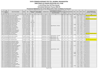 Sr. No.
CAP
Application
Form No
Name of the Candidate Gender DOB
Category of the
Candidate
Previous Category
of the Candidate
Candidature Type
Minority(Application of Minority
Status will depend on the Minority
Status of the Institute)
PH
Ex-
Service
men
Orphan CET Marks PG % UG % HSC % SSC %
Status of Application and
documents of the Candidate
* 2 3 4 5 6 7 8 9 10 11 12 13 14 15 16 17 18
STATE COMMON ENTRANCE TEST CELL, MUMBAI, MAHARASHTRA
DIRECTORATE OF HIGHER EDUCATION, M.S. PUNE
L.L.B.3 (Three Year Full Time Course)
Centralized Admission Process 2022-23
Provisional Alphabetical list of the Maharashtra State Candidates for Round II
4432 L322110837 DAYAMA ABHISHEK AVINASH Male 04-03-1992 OPEN -- Maharashtra - Type A No No No No 62.00 - 50.00 50.33 56.62 Document having discrepancy
4433 L322146708 DAYAMA ASHISH SHYAM Male 29-05-1996 OPEN -- Maharashtra - Type A No No No No 88.00 62.44 69.77 65.54 66.20 Confirmed
4434 L322117992 DAYARE ROHINI SUBHASH Female 10-11-1994 OBC -- Maharashtra - Type A No No No No 74.00 56.50 61.95 63.83 74.55 Confirmed
4435 L322145751 DAYASAGAR DNYANOBA RAJPANGE Female 29-06-1985 SC -- Maharashtra - Type A No No No No 64.00 - 49.14 68.67 55.60 Document having discrepancy
4436 L322130926 DAYMA KOMAL RAMVILAS Female 14-05-1994 OPEN -- Maharashtra - Type A No No No No 31.00 - 49.44 62.46 60.20 Confirmed
4437 L322133033 DAYMA POOJA PURUSHOTTAM Female 14-06-1998 OPEN -- Maharashtra - Type A No No No No 47.00 - 65.44 74.15 79.40 Confirmed
4438 L322102068 DAYMA PRIYANKA SATISH Female 15-03-2002 OPEN-EWS -- Maharashtra - Type A No No No No 51.00 - 82.33 51.69 51.40 Confirmed
4439 L322138976 DAYMA SACHIN RAJESH Male 26-09-1996 OPEN -- Maharashtra - Type A No No No No 79.00 - 55.44 51.67 69.64 Confirmed
4440 L322112565 DAYMA SANCHITA SUNIL Female 19-11-1995 OPEN -- Maharashtra - Type A No No No No 51.00 64.80 50.00 67.69 54.80 Confirmed
4441 L322116827 DBRITTO SARA MATES Female 21-10-1999 OPEN -- Maharashtra - Type A Religious Minority - Christian No No No 90.00 - 71.93 87.85 93.20 Confirmed
4442 L322139492 DCOSTA STELLA MICHAEL Female 15-07-2001 OPEN -- Maharashtra - Type A No No No No 81.00 - 76.68 88.31 89.60 Confirmed
4443 L322140915 DEBARE JAYASHRI DAGADU Female 07-05-1978 OBC -- Maharashtra - Type A No No No No 55.00 45.63 56.56 66.50 47.71 Confirmed
4444 L322118716 DEBARE SACHIN DILIP Male 29-08-1998 OBC -- Maharashtra - Type A No No No No 60.00 - 74.48 55.54 74.00 Confirmed
4445 L322135225 DEBARE SATISH VISHWANATH Male 20-04-1983 OBC -- Maharashtra - Type A No No No No 70.00 45.44 48.56 47.67 50.13 Confirmed
4446 L322113500 DEBNATH SHIVAJI RAVINDRA Male 04-11-1987 OPEN -- Maharashtra - Type A No No No No 54.00 - 55.05 46.33 52.00 Confirmed
4447 L322126045 DEDE TUKARAM RAMESH Male 20-05-1988 SC -- Maharashtra - Type A No Yes No No 58.00 - 64.30 67.17 65.07 Confirmed
4448 L322118596 DEDE VIJAY GANPAT Male 01-06-1984 SC -- Maharashtra - Type A No No No No 79.00 - 60.32 45.50 52.00 Document having discrepancy
4449 L322137051 DEDGE PRAVIN SAINATH Male 05-06-1989 OBC -- Maharashtra - Type A No No No No 67.00 51.56 47.47 49.33 68.13 Confirmed
4450 L322131932 DEDHIA DHRUTI MUKESH Female 17-03-2001 OPEN -- Maharashtra - Type A
Linguistic Minority - Gujarathi,
Religious Minority - Jain
No No No 92.00 - 79.93 60.00 89.29 Confirmed
4451 L322139193 DEDHIA SMIT NILESH Male 23-01-1996 OPEN -- Maharashtra - Type A Religious Minority - Jain No No No 115.00 - 71.65 84.00 93.64 Confirmed
4452 L322119972 DEDU DARSHANA INAS Female 01-11-1985 OPEN -- Maharashtra - Type A
Linguistic Minority - Hindi,
Religious Minority - Christian
No No No 71.00 - 67.92 65.67 42.67 Document having discrepancy
4453 L322121093 DEEPA PRABHAKAR SHELAR Female 11-12-1975 OPEN -- Maharashtra - Type A No No No No 62.00 80.25 39.30 50.67 54.29 Confirmed
4454 L322123138 DEEPA RAJKUMAR TANWANI Female 22-10-2000 OPEN -- Maharashtra - Type A No No No No 73.00 - 76.22 88.46 86.00 Confirmed
4455 L322100284 DEEPAK ANANT DESHMUKH Male 18-11-1972 OBC -- Maharashtra - Type A No No No No 67.00 - 42.39 45.67 42.57 Confirmed
4456 L322131848 DEEPAK ANIL CHAUHAN Male 26-10-2000 OPEN -- Maharashtra - Type A No No No No 42.00 - 64.78 50.77 42.20 Confirmed
4457 L322101853 DEEPAK DADASAHEB DARANDALE Male 19-01-1989 OBC -- Maharashtra - Type A No No No No 58.00 55.71 61.22 65.83 41.60 Confirmed
4458 L322108549 DEEPAK DEORAO LOHAKARE Male 20-02-1999 OBC -- Maharashtra - Type A No No No No 65.00 - 54.42 58.00 66.20 Confirmed
4459 L322115948 DEEPAK KRISHNA JADHAV Male 10-05-1975 OPEN -- Maharashtra - Type A No No No No 49.00 - 57.22 45.17 41.14 Confirmed
4460 L322100405 DEEPAK KUMAR VARANDANI Male 12-09-1998 OPEN -- Maharashtra - Type A Linguistic Minority - Sindhi No No No 109.00 - 81.59 80.62 85.50 Confirmed
4461 L322131138 DEEPAK ONKAR SARODE Male 30-03-1989 OPEN -- Maharashtra - Type A No No No No 67.00 - 59.44 56.17 57.33 Confirmed
4462 L322134226 DEEPAK VINOD PATEL Male 03-04-1984 OPEN -- Maharashtra - Type A No No No No 63.00 - 58.47 54.00 48.27 Confirmed
4463 L322105055 DEEPAK YADAVRAO JOSHI Male 30-04-1983 OPEN -- Maharashtra - Type A No No No No 73.00 43.50 50.53 69.83 61.20 Confirmed
4464 L322111150 DEEPALI DEEPAK YERAPALE Female 19-10-1984 OPEN -- Maharashtra - Type A No No No No 58.00 58.00 42.65 54.00 51.47 Confirmed
4465 L322131096 DEEPALI DHANANJAY YADAV Female 31-10-1997 OPEN -- Maharashtra - Type A No No No No 55.00 - 57.58 56.31 43.80 Confirmed
4466 L322146158 DEEPALI MAHESH BAJAJ Female 06-10-1998 OPEN -- Maharashtra - Type A No No No No 55.00 81.72 59.72 78.31 73.00 Confirmed
4467 L322121556 DEEPALI MURLIDHAR TODKAR Female 16-05-1989 OPEN -- Maharashtra - Type A No No No No 66.00 - 53.44 67.20 63.33 Confirmed
4468 L322134837 DEEPALI NILESH VAIDYA Female 07-10-1986 OPEN -- Maharashtra - Type A No No No No 69.00 - 64.13 73.00 70.93 Confirmed
4469 L322114022 DEEPALI SHAHAJI KANDAR Female 04-11-1993 OPEN -- Maharashtra - Type A No No No No 42.00 - 63.72 64.33 58.62 Confirmed
4470 L322143144 DEEPALI SUNIL VARMA Female 20-06-1995 OPEN -- Maharashtra - Type A No No No No 70.00 - 57.61 64.17 76.91 Confirmed
4471 L322121096 DEEPALI SURAJ WADHANE Female 09-03-1994 OPEN -- Maharashtra - Type A No No No No 65.00 - 61.50 62.50 67.38 Confirmed
4472 L322131836 DEEPALI VIVEK PATIL Female 18-10-1979 OPEN -- Maharashtra - Type A No No No No 80.00 - 56.23 50.83 80.71 Confirmed
4473 L322124195 DEEPASHREE DEEPAK RANE Female 10-03-1981 OPEN -- Maharashtra - Type A No No No No 80.00 - 47.40 52.00 56.53 Confirmed
4474 L322134504 DEEPIKA CHANDRAKANT SURVE Female 24-05-1981 OPEN -- Maharashtra - Type A No No No No 72.00 - 57.44 65.33 52.80 Confirmed
4475 L322101019 DEEPIKA CHOUHAN Female 11-11-1997 OPEN -- Maharashtra - Type A No No No No 61.00 70.53 75.35 60.00 77.80 Confirmed
4476 L322114776 DEEPIKA JOGENDRA PRAJAPATI Female 10-05-1999 OPEN -- Maharashtra - Type A No No No No 40.00 - 53.88 43.23 57.60 Confirmed
Page 102 of 642
 