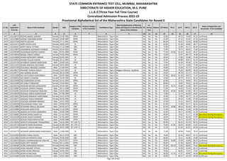 Sr. No.
CAP
Application
Form No
Name of the Candidate Gender DOB
Category of the
Candidate
Previous Category
of the Candidate
Candidature Type
Minority(Application of Minority
Status will depend on the Minority
Status of the Institute)
PH
Ex-
Service
men
Orphan CET Marks PG % UG % HSC % SSC %
Status of Application and
documents of the Candidate
* 2 3 4 5 6 7 8 9 10 11 12 13 14 15 16 17 18
STATE COMMON ENTRANCE TEST CELL, MUMBAI, MAHARASHTRA
DIRECTORATE OF HIGHER EDUCATION, M.S. PUNE
L.L.B.3 (Three Year Full Time Course)
Centralized Admission Process 2022-23
Provisional Alphabetical list of the Maharashtra State Candidates for Round II
4477 L322146725 DEEPIKA MANOJ SAWANT Female 21-06-1991 OPEN -- Maharashtra - Type A No No No No 52.00 - 49.75 74.00 55.23 Confirmed
4478 L322125803 DEEPIKA YOGENDRA BHOIR Female 14-08-1987 OPEN -- Maharashtra - Type A No No No No 51.00 - 47.15 41.83 47.33 Confirmed
4479 L322127546 DEEPTHI MOHAN Female 27-11-1991 OPEN -- Maharashtra - Type A No No No No 66.00 - 63.61 53.50 60.00 Confirmed
4480 L322114172 DEEPTI NITISH HATE Female 20-06-1994 SC -- Maharashtra - Type A No No No No 63.00 - 61.30 58.00 48.77 Confirmed
4481 L322140447 DEEPTI RAHUL JETHWA Female 17-12-1988 OBC -- Maharashtra - Type A No No No No 73.00 - 52.90 65.17 60.40 Confirmed
4482 L322110879 DEGAONKAR AISHWARYA RAMESH Female 05-04-2001 OBC -- Maharashtra - Type A No No No No 75.00 - 70.74 48.62 73.60 Confirmed
4483 L322106589 DEGAONKAR KALPESH SHARAD Male 05-05-1989 OPEN -- Maharashtra - Type A No No No No 77.00 59.20 62.23 40.33 63.47 Confirmed
4484 L322118534 DEGNAL SHRUTI SURESH Female 14-05-1994 OPEN -- Maharashtra - Type A No No No No 72.00 - 76.97 80.17 78.00 Confirmed
4485 L322145836 DEHADE BODHIWATI DINKAR Female 03-02-2001 SC -- Maharashtra - Type A No No No No 50.00 - 57.83 53.38 55.60 Confirmed
4486 L322120932 DEHADE PALLAVI KISHOR Female 20-11-1992 SC -- Maharashtra - Type A No No No No 45.00 - 48.89 38.67 41.23 Confirmed
4487 L322135730 DEHANKAR VAIBHAV MADHUKAR Male 20-08-1995 OPEN -- Maharashtra - Type A No No No No 73.00 - 54.39 49.50 55.64 Confirmed
4488 L322111531 DEHARI MANISHA DEVCHAND Female 28-02-2002 ST -- Maharashtra - Type A No No No No 54.00 - 75.77 53.85 75.40 Confirmed
4489 L322121183 DEHLIWALE ABHISHEK LAXMAN Male 12-09-1991 OBC -- Maharashtra - Type A No No No No 59.00 - 43.40 45.17 51.85 Confirmed
4490 L322140177 DEKHANE TEJASHA SANJAY Female 14-07-2001 SC -- Maharashtra - Type A Religious Minority - Buddhist No No No 45.00 - 76.26 66.00 58.20 Confirmed
4491 L322136777 DEO ASHWINI ARVIND Female 28-10-1990 OPEN -- Maharashtra - Type A No No No No 34.00 - 46.78 52.17 43.20 Confirmed
4492 L322112499 DEO DATTATRAYA NARHERRAO Male 26-09-1968 OPEN -- Maharashtra - Type A No No No No 97.00 58.50 61.30 58.67 71.43 Confirmed
4493 L322102025 DEO KRANTI GYANOBA Female 16-09-1992 SC -- Maharashtra - Type A No No No No 52.00 - 49.79 41.67 65.54 Confirmed
4494 L322119438 DEO SAMRUDDHI SHYAM Female 31-01-1993 OPEN -- Maharashtra - Type A No No No No 62.00 - 57.11 48.83 79.17 Confirmed
4495 L322113494 DEO SHRUTI PRASHANT Female 15-04-2001 OBC -- Maharashtra - Type A No No No No 88.00 - 78.02 78.62 63.40 Confirmed
4496 L322142150 DEODHAR RASHMI GANGADHAR Female 16-03-1981 OPEN -- Maharashtra - Type A No No No No 67.00 53.15 45.00 51.00 48.57 Confirmed
4497 L322135087 DEODHAR UNMESH PRASAD Male 30-11-1998 OPEN -- Maharashtra - Type A No No No No 71.00 - 70.44 75.54 81.00 Confirmed
4498 L322133401 DEODIKAR DHANANJAY MUKUND Male 19-03-1984 OPEN -- Maharashtra - Type A No No No No 82.00 50.50 56.00 67.00 58.13 Confirmed
4499 L322130550 DEOGADE DINESH MORESHWAR Male 27-08-1984 SC -- Maharashtra - Type A No No No No 73.00 - 51.73 69.33 49.87 Confirmed
4500 L322116931 DEOGADE MINAKSHI SHANTARAM Female 10-07-1979 SC -- Maharashtra - Type A No No No No 55.00 - 73.60 40.17 52.14 Confirmed
4501 L322126277 DEOGADE POOJA PANDHARI Female 06-06-1996 SC -- Maharashtra - Type A No No No No 55.00 - 69.29 72.46 67.40 Confirmed
4502 L322134155 DEOGADE SIDDHANT MANGAL Male 26-01-1993 SC -- Maharashtra - Type A No No No No 47.00 - 55.13 50.67 59.38 Confirmed
4503 L322109258 DEOGAONKAR VISHAL VIJAY Male 28-04-1979 OPEN -- Maharashtra - Type A No No No No 91.00 - 52.00 53.17 60.14 Confirmed
4504 L322110809 DEOGHARE HIRALAL BALWANT Male 02-06-1971 OBC -- Maharashtra - Type A No No No No 62.00 53.88 48.33 56.50 46.14 Confirmed
4505 L322110994 DEOGHARE NIDHI NITIN Female 13-10-1999 OPEN -- Maharashtra - Type A No No No No 71.00 - 66.64 51.69 61.00 Confirmed
4506 L322131278 DEOKAR DATTATRAY BABANRAO Male 26-06-1980 OPEN -- Maharashtra - Type A No No No No 62.00 - 59.17 62.00 51.20 Confirmed
4507 L322146601 DEOKAR DHIRAJ SHANTILAL Male 11-01-1992 OPEN -- Maharashtra - Type A No No No No 40.00 - 53.61 51.17 45.08 Document having discrepancy
4508 L322142339 DEOKAR SAGAR TUKARAM Male 31-05-1987 OPEN -- Maharashtra - Type A No No No No 64.00 - 54.22 46.50 57.87 Document having discrepancy
4509 L322103373 DEOKAR YOGESHWAR RATAN Male 28-06-1988 OPEN -- Maharashtra - Type A No No No No 79.00 - 76.71 50.33 61.47 Confirmed
4510 L322126333 DEOKATE HANUMANT PHAKKADRAO Male 18-03-1995 NT 2 (NT-C) -- Maharashtra - Type A No No No No 82.00 - 60.22 56.33 84.55 Confirmed
4511 L322135718 DEOKATE RAMA BHAGWAN Female 01-06-1983 NT 2 (NT-C) -- Maharashtra - Type A No No No No 76.00 67.50 66.50 66.00 51.87 Confirmed
4512 L322129447 DEOKATE YOGITA PRAKASH Female 28-07-1998 NT 2 (NT-C) -- Maharashtra - Type A No No No No 51.00 - 67.89 66.92 64.60 Confirmed
4513 L322141779 DEONIKAR AMARKUMAR RAMESHRAO Male 13-08-1990 SC -- Maharashtra - Type A No No No No 75.00 - 60.06 78.83 78.53 Confirmed
4514 L322110563 DEORAY PARAG SHIVAJI Male 28-12-1978 OBC -- Maharashtra - Type A No No No No 74.00 - 50.16 46.67 55.71 Confirmed
4515 L322114832 DEORE AISHWARAYA DADA Female 30-08-2000 OBC -- Maharashtra - Type A No No No No 60.00 - 53.11 59.38 54.80 Confirmed
4516 L322136159 DEORE CHANDRASHEKHAR VINAYAK Male 03-03-1977 OPEN -- Maharashtra - Type A No No No No 59.00 56.88 55.28 54.00 60.29 Confirmed
4517 L322133818 DEORE DIPTI HEMANT Female 08-11-1992 OPEN -- Maharashtra - Type A No No No No 86.00 - 67.58 68.83 89.54 Confirmed
4518 L322108385 DEORE HARSHARANI NAGESH Female 05-05-1985 OBC -- Maharashtra - Type A No No No No 70.00 69.19 72.92 68.83 70.40 Document having discrepancy
4519 L322125500 DEORE HEMANT VITTHAL Male 24-03-1983 SC -- Maharashtra - Type A No No No No 93.00 - 54.50 51.83 49.73 Confirmed
4520 L322135852 DEORE KAVERI PRAKASH Female 20-05-1991 OBC -- Maharashtra - Type A No No No No 74.00 - 66.92 72.67 77.07 Confirmed
4521 L322114796 DEORE KETAN DADA Male 12-12-1992 OBC -- Maharashtra - Type A No No No No 66.00 51.19 47.37 40.00 46.46 Document having discrepancy
4522 L322129402 DEORE MAHESH DILIPRAO Male 23-05-1984 OBC -- Maharashtra - Type A No No No No 62.00 - 60.37 59.33 60.00 Confirmed
Page 103 of 642
 