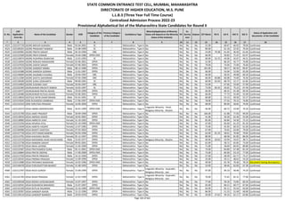 Sr. No.
CAP
Application
Form No
Name of the Candidate Gender DOB
Category of the
Candidate
Previous Category
of the Candidate
Candidature Type
Minority(Application of Minority
Status will depend on the Minority
Status of the Institute)
PH
Ex-
Service
men
Orphan CET Marks PG % UG % HSC % SSC %
Status of Application and
documents of the Candidate
* 2 3 4 5 6 7 8 9 10 11 12 13 14 15 16 17 18
STATE COMMON ENTRANCE TEST CELL, MUMBAI, MAHARASHTRA
DIRECTORATE OF HIGHER EDUCATION, M.S. PUNE
L.L.B.3 (Three Year Full Time Course)
Centralized Admission Process 2022-23
Provisional Alphabetical list of the Maharashtra State Candidates for Round II
4523 L322137720 DEORE MAYUR SUKADEV Male 05-04-2001 SC -- Maharashtra - Type A No No No No 51.00 - 69.67 66.92 78.60 Confirmed
4524 L322100201 DEORE PRASHANT RAMESH Male 15-08-1999 SC -- Maharashtra - Type A No No No No 89.00 - 61.18 52.92 70.40 Confirmed
4525 L322102901 DEORE PRATIK SANJAY Male 04-10-1994 OBC -- Maharashtra - Type A No No No No 54.00 79.38 61.02 36.50 61.64 Confirmed
4526 L322122509 DEORE PRIYA DINKAR Female 24-04-1986 OPEN-EWS -- Maharashtra - Type A No No No No 66.00 - 59.83 71.67 63.47 Confirmed
4527 L322120974 DEORE PUSHPRAJ RAJRATAN Male 12-01-1993 SC -- Maharashtra - Type A No No No No 60.00 55.75 44.06 42.67 44.31 Confirmed
4528 L322118444 DEORE RENUKA NANASAHEB Female 02-06-2001 OPEN -- Maharashtra - Type A No No No No 52.00 - 86.20 56.77 76.80 Confirmed
4529 L322147020 DEORE SAKSHI SANJAY Female 07-06-2001 OPEN -- Maharashtra - Type A No No No No 79.00 - 74.04 72.00 76.60 Confirmed
4530 L322129175 DEORE SANDEEP NIMBA Male 08-12-1986 OPEN -- Maharashtra - Type A No No No No 101.00 - 58.57 84.50 85.87 Confirmed
4531 L322141980 DEORE SANDESH GORAKH Male 12-01-1997 OPEN -- Maharashtra - Type A No No No No 66.00 - 54.04 52.00 65.00 Confirmed
4532 L322146684 DEORE SAURABH YUVARAJ Male 29-04-1997 OBC -- Maharashtra - Type A No No No No 40.00 - 58.35 49.08 60.20 Confirmed
4533 L322113284 DEORE SAVITA SAKHARAM Female 07-05-1990 OBC -- Maharashtra - Type A No No No No 66.00 60.88 60.08 74.00 76.40 Confirmed
4534 L322136500 DEORE SURAJ SIDDHARTH Male 09-06-1991 SC -- Maharashtra - Type A No No No No 60.00 62.04 68.70 52.17 61.85 Confirmed
4535 L322124903 DEORE SUSHMA VIJAY Female 26-04-1997 OBC -- Maharashtra - Type A No No No No 53.00 - 67.66 53.69 57.00 Confirmed
4536 L322102383 DEORUKHKAR DRUSHTI DINESH Female 10-03-1997 SC -- Maharashtra - Type A No No No No 73.00 69.25 50.65 75.23 67.40 Confirmed
4537 L322126475 DEORUKHKAR PRATIK ASHOK Male 29-03-1999 OPEN -- Maharashtra - Type A No No No No 66.00 - 68.35 65.38 69.40 Confirmed
4538 L322126486 DEORUKHKAR RUTUJA ASHOK Female 02-06-2001 OPEN -- Maharashtra - Type A No No No No 66.00 - 77.73 55.69 55.00 Confirmed
4539 L322118024 DEOTALE NITIN SHANTARAMJI Male 01-01-1991 SC -- Maharashtra - Type A No No No No 60.00 - 53.13 49.50 52.27 Confirmed
4540 L322125645 DERE RUSHIKESH SAMBHAJI Male 17-06-1997 OPEN-EWS -- Maharashtra - Type A No No No No 78.00 - 57.54 70.15 76.80 Confirmed
4541 L322132323 DERE SHRUTIKA PRAKASH Female 10-09-2000 OPEN -- Maharashtra - Type A No No No No 68.00 - 89.90 58.82 79.00 Confirmed
4542 L322110373 DESAI AMAN ZAKEERHUSEN Male 26-01-1999 OPEN-EWS -- Maharashtra - Type A
Linguistic Minority - Hindi,
Religious Minority - Muslim
No No No 46.00 - 68.72 53.69 70.20 Confirmed
4543 L322131700 DESAI AMEY PRADEEP Male 30-09-1990 OPEN -- Maharashtra - Type A No No No No 106.00 - 61.88 77.83 90.00 Confirmed
4544 L322118554 DESAI AMISHA ASHOK Female 18-02-2001 OPEN -- Maharashtra - Type A No No No No 41.00 - 56.30 62.46 55.00 Confirmed
4545 L322128083 DESAI AMRUTA VIJAY Female 31-10-1992 OPEN -- Maharashtra - Type A No No No No 85.00 - 66.84 54.50 75.23 Confirmed
4546 L322122256 DESAI APURVA ATUL Female 01-10-1999 OPEN-EWS -- Maharashtra - Type A No No No No 67.00 - 65.60 61.23 81.20 Confirmed
4547 L322115649 DESAI ASMITA VASANT Female 12-07-1985 OPEN -- Maharashtra - Type A No No No No 75.00 - 45.95 60.33 61.60 Confirmed
4548 L322106986 DESAI BHAKTI SANTOSH Female 07-03-2002 OPEN -- Maharashtra - Type A No No No No 67.00 - 70.65 63.69 79.60 Confirmed
4549 L322127720 DESAI JYOTI RAMCHANDRA Female 03-03-1996 OPEN -- Maharashtra - Type A No No No No 63.00 61.25 58.61 76.00 79.82 Confirmed
4550 L322114791 DESAI KHUSHALI NILESH Female 05-12-1997 OPEN -- Maharashtra - Type A No No No No 80.00 - 68.58 81.85 86.00 Confirmed
4551 L322122150 DESAI MAHAMAD JAVID HAYACHAND Male 25-02-1977 OPEN -- Maharashtra - Type A Religious Minority - Muslim No No No 69.00 50.63 43.94 43.67 38.71 Confirmed
4552 L322115738 DESAI NANDINI SANJAY Female 09-05-2001 OPEN -- Maharashtra - Type A No No No No 62.00 - 58.72 65.85 73.00 Confirmed
4553 L322129735 DESAI NEHA JAYSING Female 11-05-1999 OPEN -- Maharashtra - Type A No No No No 71.00 - 58.69 84.92 80.80 Confirmed
4554 L322132587 DESAI PRATHAMESH SUNIL Male 05-11-2001 OPEN-EWS -- Maharashtra - Type A No No No No 74.00 - 84.80 67.38 81.20 Confirmed
4555 L322126864 DESAI PRATIK DEEPAK Male 17-09-2000 OPEN-EWS -- Maharashtra - Type A No No No No 73.00 - 60.90 53.23 77.00 Confirmed
4556 L322117329 DESAI PRATIK PRAKASH Male 14-12-1994 OPEN -- Maharashtra - Type A No No No No 57.00 - 58.39 62.77 75.27 Confirmed
4557 L322120545 DESAI PRERNA PRAKASH Female 12-09-1999 OPEN -- Maharashtra - Type A No No No No 33.00 - 59.11 48.62 54.20 Confirmed
4558 L322113080 DESAI PRIYANKA MANOHAR Female 10-02-1996 OPEN-EWS -- Maharashtra - Type A No No No No 49.00 - 65.78 70.46 78.20 Document having discrepancy
4559 L322146478 DESAI PURUSHOTTAM BHARAT Female 31-08-1993 OPEN -- Maharashtra - Type A No No No No 54.00 - 48.46 62.83 67.38 Confirmed
4560 L322112707 DESAI RAJVI SURESH Female 15-09-1999 OPEN -- Maharashtra - Type A
Linguistic Minority - Gujarathi,
Religious Minority - Jain
No No No 97.00 - 69.10 58.46 74.20 Confirmed
4561 L322141783 DESAI RASHI PRAKASH Female 12-01-1999 OPEN -- Maharashtra - Type A
Linguistic Minority - Gujarathi,
Religious Minority - Jain
No No No 70.00 - 75.45 82.31 77.00 Confirmed
4562 L322109328 DESAI RIDDHI JAYESHKUMAR Female 14-07-1997 OPEN -- Maharashtra - Type A No No No No 77.00 - 59.18 73.85 60.20 Confirmed
4563 L322116541 DESAI RUSHIKESH MAHADEO Male 15-07-1997 OPEN -- Maharashtra - Type A No No No No 65.00 - 66.21 60.77 67.60 Confirmed
4564 L322141339 DESAI RUTUJA RAJARAM Female 23-10-1999 OPEN-EWS -- Maharashtra - Type A No No No No 63.00 - 65.11 55.54 63.60 Confirmed
4565 L322120307 DESAI SANDEEP ASHOK Male 15-12-1996 OPEN -- Maharashtra - Type A No No No No 86.00 - 51.33 51.69 66.80 Confirmed
4566 L322139116 DESAI SANDEEP NAMDEV Male 20-03-1976 OPEN -- Maharashtra - Type A No No No No 50.00 47.63 49.10 62.17 63.86 Confirmed
Page 104 of 642
 