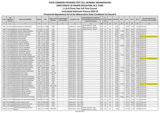 Sr. No.
CAP
Application
Form No
Name of the Candidate Gender DOB
Category of the
Candidate
Previous Category
of the Candidate
Candidature Type
Minority(Application of Minority
Status will depend on the Minority
Status of the Institute)
PH
Ex-
Service
men
Orphan CET Marks PG % UG % HSC % SSC %
Status of Application and
documents of the Candidate
* 2 3 4 5 6 7 8 9 10 11 12 13 14 15 16 17 18
STATE COMMON ENTRANCE TEST CELL, MUMBAI, MAHARASHTRA
DIRECTORATE OF HIGHER EDUCATION, M.S. PUNE
L.L.B.3 (Three Year Full Time Course)
Centralized Admission Process 2022-23
Provisional Alphabetical list of the Maharashtra State Candidates for Round II
4567 L322110722 DESAI SHAGUFTA ZAHIRUDDIN Female 24-11-2000 OPEN -- Maharashtra - Type A
Linguistic Minority - Hindi,
Religious Minority - Muslim
No No No 46.00 - 54.89 67.23 63.40 Confirmed
4568 L322101600 DESAI SHAHIN ZAKIRHUSEN Female 14-12-1993 OBC -- Maharashtra - Type A Religious Minority - Muslim No No No 82.00 - 80.35 63.50 93.09 Confirmed
4569 L322119409 DESAI SHARIFA ABDULREHEMAN Female 02-10-1993 OPEN -- Maharashtra - Type A No No No No 66.00 77.08 78.52 68.33 68.15 Confirmed
4570 L322110843 DESAI SHRADHESH PRAKASH Male 11-08-1982 OPEN -- Maharashtra - Type A No No No No 80.00 - 65.20 76.83 63.20 Confirmed
4571 L322104697 DESAI SOUMILLYA SARJERAO Male 22-07-1990 OPEN -- Maharashtra - Type A No No No No 100.00 54.08 60.64 60.00 53.00 Confirmed
4572 L322136591 DESAI SUJATA BALASO Female 02-04-1999 OPEN -- Maharashtra - Type A No No No No 54.00 76.19 63.61 67.69 75.40 Document having discrepancy
4573 L322113956 DESAI VIKAS SHIVAJI Male 18-01-1994 OPEN -- Maharashtra - Type A No No No No 75.00 67.44 73.35 75.00 85.08 Confirmed
4574 L322118114 DESAI VILAS VASUDEV Male 21-07-1978 OPEN -- Maharashtra - Type A No No No No 89.00 - 51.90 71.50 81.00 Confirmed
4575 L322107678 DESALE AATISH NAVNEET Male 07-11-2001 SC -- Maharashtra - Type A No No No No 66.00 - 73.60 57.38 84.20 Confirmed
4576 L322124513 DESALE GANESH SHAMRAO Male 30-08-1988 OPEN -- Maharashtra - Type A No No No No 63.00 - 57.89 44.50 54.93 Confirmed
4577 L322102353 DESALE JITESH DATTATRAY Male 02-07-1991 OPEN -- Maharashtra - Type A No No No No 51.00 68.39 50.00 56.50 60.00 Confirmed
4578 L322134904 DESALE PALLAVI LAKSHMAN Female 31-08-1995 OBC -- Maharashtra - Type A No No No No 59.00 - 54.25 73.67 78.20 Confirmed
4579 L322131291 DESALE SACHIN HARIBHAU Male 06-06-1984 OPEN -- Maharashtra - Type A No No No No 63.00 - 58.75 61.67 47.47 Confirmed
4580 L322135590 DESALE SUDARSHAN HIRALAL Male 07-05-1981 OBC -- Maharashtra - Type A No No No No 74.00 - 53.87 64.33 66.40 Confirmed
4581 L322105642 DESALE VAISHNAVI VINAYAK Female 14-05-2002 OPEN -- Maharashtra - Type A No No No No 66.00 - 71.33 76.00 60.80 Confirmed
4582 L322130759 DESALE VISHAL BHALCHANDRA Male 01-07-1989 OBC -- Maharashtra - Type A No No No No 84.00 72.05 60.06 70.00 52.93 Confirmed
4583 L322129483 DESHAMUKH SHREYASH BABASAHEB Male 10-02-1997 OPEN -- Maharashtra - Type A No No No No 42.00 - 46.94 51.08 45.80 Confirmed
4584 L322141840 DESHAMUKH VAIBHAV SANTOSH Male 08-11-1987 OBC -- Maharashtra - Type A No No No No 88.00 - 58.86 73.17 72.40 Document having discrepancy
4585 L322119144 DESHATTIWAR PRAVINA NARAYAN Female 09-03-1989 OPEN -- Maharashtra - Type A No No No No 73.00 - 47.40 54.33 60.00 Confirmed
4586 L322124818 DESHBHRATAR MONIKA RAMESH Female 18-08-1977 SC -- Maharashtra - Type A No No No No 64.00 - 53.77 57.83 56.86 Confirmed
4587 L322125519 DESHBHRATAR RITESH RAMESH Male 18-10-1990 SC -- Maharashtra - Type A No No No No 73.00 - 57.50 61.67 48.77 Confirmed
4588 L322135195 DESHKULKARNI SURABHI YOGESH Female 17-01-2002 OPEN -- Maharashtra - Type A No No No No 78.00 - 79.68 86.77 85.60 Confirmed
4589 L322133762 DESHMANE SANGITRAO DAGDOJI Male 08-08-1980 DT / VJ -- Maharashtra - Type A No No No No 66.00 52.50 44.72 48.67 43.47 Confirmed
4590 L322124783 DESHMANE SUJIT BALASAHEB Male 29-12-1997 OPEN -- Maharashtra - Type A No No No No 64.00 - 69.48 70.35 77.80 Confirmed
4591 L322138497 DESHMUKH ABHILASH PRADIPRAO Male 10-12-1992 OPEN -- Maharashtra - Type A No No No No 42.00 48.00 60.94 75.67 67.08 Confirmed
4592 L322125909 DESHMUKH AJAY JIVAN Male 28-10-2000 OPEN-EWS -- Maharashtra - Type A No No No No 80.00 - 69.39 82.77 88.60 Confirmed
4593 L322107320 DESHMUKH AJAY TANAJI Male 29-12-1996 OPEN -- Maharashtra - Type A No No No No 67.00 - 58.65 58.00 74.20 Confirmed
4594 L322103538 DESHMUKH AKANKSHA SANJEEVAN Female 14-11-2000 OPEN -- Maharashtra - Type A No No No No 79.00 - 70.10 76.46 75.20 Confirmed
4595 L322137593 DESHMUKH AKSHAY SUDHAKARRAO Male 24-03-2000 OPEN -- Maharashtra - Type A No No No No 49.00 - 64.44 50.77 54.00 Confirmed
4596 L322134224 DESHMUKH AMITESH BALKRISHNA Male 30-03-1999 OPEN -- Maharashtra - Type A No No No No 63.00 - 70.10 56.00 69.60 Confirmed
4597 L322136272 DESHMUKH AMRUTA JAYWANT Female 02-05-2000 OBC -- Maharashtra - Type A No No No No 66.00 - 71.97 52.46 66.20 Confirmed
4598 L322145576 DESHMUKH ANAGHA AVINASH Female 15-11-1993 OPEN -- Maharashtra - Type A No No No No 74.00 65.58 83.30 54.50 71.85 Document having discrepancy
4599 L322137735 DESHMUKH ANIKET BHASKARRAO Male 13-07-1999 OPEN-EWS -- Maharashtra - Type A No No No No 55.00 - 65.41 66.15 78.60 Confirmed
4600 L322102735 DESHMUKH ANIRUDDHA DATTATRAY Male 02-09-2001 OPEN -- Maharashtra - Type A No No No No 88.00 - 69.32 70.31 66.80 Confirmed
4601 L322105761 DESHMUKH ANKIT JAYANT Male 14-01-1995 OPEN -- Maharashtra - Type A No No No No 90.00 - 61.70 61.83 66.18 Confirmed
4602 L322134468 DESHMUKH ANKITA VIJAYRAO Female 07-11-1995 OPEN -- Maharashtra - Type A No No No No 59.00 - 67.00 50.50 54.92 Confirmed
4603 L322129327 DESHMUKH ANUPRIYA SUNIL Female 15-03-1998 OBC -- Maharashtra - Type A No No No No 61.00 77.32 79.30 64.46 79.60 Confirmed
4604 L322117695 DESHMUKH APEKSHA ANIL Female 25-12-1991 OPEN -- Maharashtra - Type A No No No No 79.00 - 73.17 55.17 83.69 Confirmed
4605 L322114442 DESHMUKH ARCHANA BHAYYSAHEB Female 01-01-1974 OBC -- Maharashtra - Type A No No No No 51.00 58.00 40.85 53.17 43.71 Confirmed
4606 L322134719 DESHMUKH ARCHANA RAMCHANDRA Female 03-07-1988 OPEN -- Maharashtra - Type A No No No No 66.00 - 66.52 61.83 72.13 Confirmed
4607 L322140808 DESHMUKH ASHISH DILEEP Male 03-08-1986 OPEN -- Maharashtra - Type A No No No No 70.00 - 49.17 60.00 52.27 Confirmed
4608 L322111120 DESHMUKH ASHWINI SATYVIJAY Female 31-07-1994 OPEN -- Maharashtra - Type A No No No No 62.00 - 60.22 52.50 66.00 Confirmed
4609 L322139845 DESHMUKH ATUL RAJENDRA Male 02-11-1994 OPEN -- Maharashtra - Type A No No No No 64.00 - 56.67 71.17 60.40 Confirmed
4610 L322119183
DESHMUKH AZHAR MIYAN USUF
MIYAN
Male 13-11-1996 OPEN-EWS -- Maharashtra - Type A
Linguistic Minority - Urdu,
Religious Minority - Muslim
No No No 51.00 - 61.76 51.23 43.00 Confirmed
Page 105 of 642
 