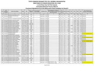 Sr. No.
CAP
Application
Form No
Name of the Candidate Gender DOB
Category of the
Candidate
Previous Category
of the Candidate
Candidature Type
Minority(Application of Minority
Status will depend on the Minority
Status of the Institute)
PH
Ex-
Service
men
Orphan CET Marks PG % UG % HSC % SSC %
Status of Application and
documents of the Candidate
* 2 3 4 5 6 7 8 9 10 11 12 13 14 15 16 17 18
STATE COMMON ENTRANCE TEST CELL, MUMBAI, MAHARASHTRA
DIRECTORATE OF HIGHER EDUCATION, M.S. PUNE
L.L.B.3 (Three Year Full Time Course)
Centralized Admission Process 2022-23
Provisional Alphabetical list of the Maharashtra State Candidates for Round II
4611 L322129772 DESHMUKH BHAGYASHRI VITTHAL Female 12-09-2001 OPEN -- Maharashtra - Type A No No No No 61.00 - 69.11 70.46 73.80 Confirmed
4612 L322119135
DESHMUKH BHUSHANKUMAR
VILASRAO
Male 18-10-1988 OBC -- Maharashtra - Type A No No No No 69.00 51.67 50.89 59.17 66.13 Confirmed
4613 L322108131 DESHMUKH CHANDRASEN JAGDEORAO Male 30-03-1968 OPEN -- Maharashtra - Type A No No No No 49.00 - 54.60 43.00 66.57 Confirmed
4614 L322123718 DESHMUKH CHATURTHI DEEPAK Female 16-08-2000 OPEN -- Maharashtra - Type A No No No No 94.00 - 64.90 89.23 76.40 Confirmed
4615 L322108551 DESHMUKH CHETAN SHIVAJI Male 06-03-1994 OBC -- Maharashtra - Type A No No No No 63.00 - 53.98 65.63 73.64 Confirmed
4616 L322123297 DESHMUKH CHETAN VITHALRAO Male 08-09-1972 OPEN -- Maharashtra - Type A No No No No 86.00 - 45.25 61.83 61.14 Confirmed
4617 L322136320 DESHMUKH DAGADU ABASAHEB Male 29-02-2000 OPEN-EWS -- Maharashtra - Type A No No No No 41.00 - 61.75 68.62 62.80 Confirmed
4618 L322140711 DESHMUKH DAIVAT DATTATRAY Male 21-04-1997 OPEN-EWS -- Maharashtra - Type A No No No No 46.00 - 51.55 39.69 67.60 Confirmed
4619 L322126115 DESHMUKH DEVIKA KULDEEPRAO Female 08-03-1997 OPEN -- Maharashtra - Type A No No No No 80.00 64.00 70.21 89.38 85.64 Confirmed
4620 L322100427 DESHMUKH DHIRAJ JAIPRAKASH Male 26-06-1978 OPEN -- Maharashtra - Type A No No No No 91.00 - 57.85 47.17 56.43 Confirmed
4621 L322107519 DESHMUKH DNYANESH KISHOR Male 07-11-2000 OPEN -- Maharashtra - Type A No No No No 67.00 - 65.16 48.00 73.60 Confirmed
4622 L322139552 DESHMUKH GAJANAN KHUSHALRAO Male 10-10-1986 OPEN -- Maharashtra - Type A No No No No 61.00 72.12 43.53 44.50 51.60 Confirmed
4623 L322138505 DESHMUKH GAJANAN SANJAY Male 04-10-2001 OPEN-EWS -- Maharashtra - Type A No No No No 103.00 - 83.38 93.54 90.60 Confirmed
4624 L322111690 DESHMUKH GANESH VAIJNATH Male 07-08-2001 OPEN -- Maharashtra - Type A No No No No 80.00 - 75.22 51.38 72.40 Confirmed
4625 L322106666 DESHMUKH GAYATRI ASHOK Female 10-06-1993 OPEN -- Maharashtra - Type A No No No No 69.00 68.31 64.08 64.33 64.00 Confirmed
4626 L322102741
DESHMUKH GAYATRI
CHANDRASHEKHAR
Female 12-09-2000 OPEN -- Maharashtra - Type A No No No No 43.00 - 58.29 58.92 75.60 Document having discrepancy
4627 L322134098 DESHMUKH GIRISH DHANAJIRAO Male 29-11-1992 OPEN -- Maharashtra - Type A No No No No 71.00 - 56.56 41.67 55.69 Confirmed
4628 L322140819 DESHMUKH GITANJALI PRATAPRAO Female 17-06-1999 OPEN -- Maharashtra - Type A No Yes No No 65.00 - 64.17 56.77 68.80 Confirmed
4629 L322128583 DESHMUKH HEMANT SAMPATRAO Male 05-08-1990 OPEN -- Maharashtra - Type A No No No No 65.00 - 56.84 56.33 56.40 Document having discrepancy
4630 L322145860 DESHMUKH HINA RAFIYODDIN Female 21-02-1994 OPEN-EWS -- Maharashtra - Type A No No No No 65.00 - 58.33 72.00 65.38 Confirmed
4631 L322130617 DESHMUKH INDRASEN KALYANRAO Male 08-07-1977 OPEN -- Maharashtra - Type A No No No No 68.00 - 52.41 41.83 71.43 Confirmed
4632 L322106476 DESHMUKH JAIRAJ JAYDEEP Male 07-01-1998 OPEN -- Maharashtra - Type A No No No No 70.00 - 61.88 71.38 77.40 Document having discrepancy
4633 L322122220 DESHMUKH JAYSHREE HIRAMAN Female 09-10-1988 OBC -- Maharashtra - Type A No No No No 45.00 - 55.85 60.50 66.13 Document having discrepancy
4634 L322112744 DESHMUKH KAPIL NIRANJAN Male 12-06-2001 OBC -- Maharashtra - Type A No No No No 57.00 - 66.58 75.85 65.00 Confirmed
4635 L322142824 DESHMUKH KARTIK GAJANAN Male 11-11-2000 OPEN -- Maharashtra - Type A No No No No 79.00 - 79.61 85.69 89.60 Confirmed
4636 L322146047 DESHMUKH KIRAN KISHANRAO Male 20-06-1991 OPEN -- Maharashtra - Type A No No No No 68.00 - 57.50 49.33 57.38 Confirmed
4637 L322114288 DESHMUKH KIRAN SAYAJI Male 04-01-1988 ST -- Maharashtra - Type A No No No No 75.00 55.00 48.67 50.50 40.00 Confirmed
4638 L322117866 DESHMUKH KSHITIJA BABURAO Female 27-04-2000 OPEN -- Maharashtra - Type A No No No No 72.00 - 71.32 58.31 80.60 Confirmed
4639 L322140247 DESHMUKH MAHESH AJIT Male 21-09-1993 OPEN -- Maharashtra - Type A No No No No 52.00 - 68.11 49.50 70.15 Confirmed
4640 L322109139 DESHMUKH MAHESH PRAKASH Male 01-10-1986 OPEN -- Maharashtra - Type A No No No No 74.00 - 46.70 51.33 56.13 Confirmed
4641 L322119179 DESHMUKH MAHESH SHARADRAO Male 06-06-1984 OPEN -- Maharashtra - Type A No No No No 55.00 - 56.53 46.67 57.07 Confirmed
4642 L322111330 DESHMUKH MANALI ANIL Female 05-12-2001 OBC -- Maharashtra - Type A No No No No 74.00 - 73.92 75.80 90.20 Confirmed
4643 L322104054 DESHMUKH MAYUR DEVNATHSING Male 26-10-1997 OPEN -- Maharashtra - Type A No No No No 80.00 - 67.94 66.15 66.60 Confirmed
4644 L322135224 DESHMUKH MAYURI SUDHAKAR Female 17-09-2000 OPEN-EWS -- Maharashtra - Type A No No No No 68.00 - 71.06 72.46 77.40 Confirmed
4645 L322147400 DESHMUKH MAYURI VASANTRAO Female 08-01-1987 OPEN -- Maharashtra - Type A No No No No 40.00 - 47.73 63.33 43.87 Document having discrepancy
4646 L322131295 DESHMUKH MINAKSHI MARTANDRAO Female 11-04-1987 OPEN -- Maharashtra - Type A No No No No 66.00 57.88 54.68 68.00 51.87 Confirmed
4647 L322104770 DESHMUKH NAGESH KISANRAO Male 15-01-1986 OPEN -- Maharashtra - Type A No No No No 73.00 - 60.40 41.83 59.33 Confirmed
4648 L322140552 DESHMUKH NAHUSH ASHUTOSH Male 13-10-1999 OPEN-EWS -- Maharashtra - Type A No No No No 82.00 - 64.65 58.31 66.00 Confirmed
4649 L322129578 DESHMUKH NAMRATA NARAYAN Female 05-04-1999 OPEN -- Maharashtra - Type A No No No No 63.00 - 67.50 72.50 60.80 Confirmed
4650 L322112984 DESHMUKH NANDA GAJANAN Female 19-08-2000 OPEN -- Maharashtra - Type A No No No No 71.00 - 80.03 82.00 73.00 Confirmed
4651 L322103234 DESHMUKH NAVED MASOOD KHAN Male 02-01-1977 OPEN -- Maharashtra - Type A
Linguistic Minority - Urdu,
Religious Minority - Muslim
No No No 84.00 - 45.39 47.33 53.14 Document having discrepancy
Page 106 of 642
 