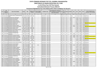 Sr. No.
CAP
Application
Form No
Name of the Candidate Gender DOB
Category of the
Candidate
Previous Category
of the Candidate
Candidature Type
Minority(Application of Minority
Status will depend on the Minority
Status of the Institute)
PH
Ex-
Service
men
Orphan CET Marks PG % UG % HSC % SSC %
Status of Application and
documents of the Candidate
* 2 3 4 5 6 7 8 9 10 11 12 13 14 15 16 17 18
STATE COMMON ENTRANCE TEST CELL, MUMBAI, MAHARASHTRA
DIRECTORATE OF HIGHER EDUCATION, M.S. PUNE
L.L.B.3 (Three Year Full Time Course)
Centralized Admission Process 2022-23
Provisional Alphabetical list of the Maharashtra State Candidates for Round II
4652 L322140912
DESHMUKH NIKHIL CHANDRASHEKHAR
DESH
Male 22-06-1991 OPEN-EWS -- Maharashtra - Type A No No No No 63.00 - 53.22 65.33 55.33 Confirmed
4653 L322146296 DESHMUKH NITA HEMCHAND Female 03-12-1990 OBC -- Maharashtra - Type A No No No No 63.00 80.25 63.33 61.17 52.27 Confirmed
4654 L322122461 DESHMUKH NITIN MUKUND Male 02-07-1982 OPEN -- Maharashtra - Type A No No No No 69.00 - 48.06 69.67 46.53 Confirmed
4655 L322135925 DESHMUKH NITIN SANJAY Male 26-02-1987 OPEN -- Maharashtra - Type A No No No No 86.00 - 66.80 76.00 83.40 Confirmed
4656 L322126194 DESHMUKH PANKAJ DILIPRAO Male 05-07-1986 OPEN -- Maharashtra - Type A No No No No 79.00 - 52.37 50.67 57.07 Confirmed
4657 L322142145 DESHMUKH PRADEEP PRATAPRAO Male 20-09-1989 OPEN -- Maharashtra - Type A No No No No 75.00 - 68.77 47.50 74.00 Confirmed
4658 L322142956 DESHMUKH PRADEEP VIJAY Male 17-04-1967 OPEN -- Maharashtra - Type A No No No No 78.00 - 60.82 69.00 67.57 Document having discrepancy
4659 L322108837 DESHMUKH PRADIP DILIP Male 26-08-1990 OBC -- Maharashtra - Type A No No No No 59.00 - 59.86 67.67 62.92 Confirmed
4660 L322126492 DESHMUKH PRADNYA SANJAY Female 24-04-1980 OPEN -- Maharashtra - Type A No No No No 72.00 61.75 59.33 62.00 62.00 Confirmed
4661 L322132892 DESHMUKH PRAMOD NARAYANRAO Male 14-06-1970 OPEN -- Maharashtra - Type A No No No No 74.00 62.63 42.00 46.83 48.57 Document having discrepancy
4662 L322122280 DESHMUKH PRANAV SANJAY Male 09-12-2000 OPEN-EWS -- Maharashtra - Type A No No No No 68.00 - 65.38 55.38 68.60 Confirmed
4663 L322135142 DESHMUKH PRANITA VIJAY Female 13-05-1989 OPEN-EWS -- Maharashtra - Type A No No No No 49.00 - 53.83 58.67 59.20 Confirmed
4664 L322119088 DESHMUKH PRATHAMESH SUBHASH Male 24-09-1999 OPEN -- Maharashtra - Type A No No No No 69.00 - 62.21 55.08 80.60 Confirmed
4665 L322139607 DESHMUKH PREETI SUDHIR Female 01-11-1975 OPEN -- Maharashtra - Type A No No No No 72.00 - 54.30 56.00 78.71 Confirmed
4666 L322132107 DESHMUKH PRIYANKA ANIL Female 24-06-1996 OPEN -- Maharashtra - Type A No No No No 65.00 - 58.03 58.46 73.82 Confirmed
4667 L322114845
DESHMUKH PURUSHOTTAM
MANOHAR
Male 20-12-1988 OPEN -- Maharashtra - Type A No No No No 65.00 62.83 53.77 42.83 67.87 Confirmed
4668 L322142715 DESHMUKH PUSHKAR ANILRAO Male 01-01-1992 OPEN -- Maharashtra - Type A No No No No 77.00 62.48 65.38 60.00 77.23 Confirmed
4669 L322107549 DESHMUKH RANDHIR VIJAYSINGH Male 25-07-1986 OPEN-EWS -- Maharashtra - Type A No No No No 50.00 48.80 65.08 55.33 50.00 Document having discrepancy
4670 L322135766 DESHMUKH RAVINA PRAMODRAO Female 12-06-1995 OPEN-EWS -- Maharashtra - Type A No No No No 55.00 77.25 74.15 78.50 65.40 Confirmed
4671 L322145572 DESHMUKH RAVINA SHAHAJI Female 08-06-1997 OPEN-EWS -- Maharashtra - Type A No No No No 58.00 - 51.61 63.08 70.00 Document having discrepancy
4672 L322110310 DESHMUKH RUPALI NANDKISHOR Female 18-10-1987 OPEN -- Maharashtra - Type A No No No No 53.00 - 49.44 57.83 44.13 Confirmed
4673 L322134424 DESHMUKH SACHIN GOVARDHAN Male 02-01-1991 OPEN-EWS -- Maharashtra - Type A No No No No 39.00 - 56.74 60.50 61.87 Confirmed
4674 L322112700 DESHMUKH SACHIN HARISHCHANDRA Male 31-05-1994 OPEN -- Maharashtra - Type A No No No No 68.00 - 78.89 60.31 73.40 Confirmed
4675 L322131488 DESHMUKH SAGAR NAMDEV Male 07-07-1993 NT 2 (NT-C) -- Maharashtra - Type A No No No No 103.00 - 57.08 57.83 85.82 Confirmed
4676 L322109740 DESHMUKH SAGAR NANDU Male 02-04-2000 SBC SBC Maharashtra - Type A No No No No 87.00 83.38 74.97 88.77 89.60 Confirmed
4677 L322124466 DESHMUKH SAGAR SUNIL Male 24-06-1989 OPEN -- Maharashtra - Type A No No No No 62.00 - 45.39 52.17 47.87 Confirmed
4678 L322112561 DESHMUKH SAMBHAJI HARIBHAU Male 27-12-2000 NT 2 (NT-C) -- Maharashtra - Type A No No No No 64.00 - 68.57 61.69 52.80 Confirmed
4679 L322133398 DESHMUKH SAMEER RAMDAS Male 30-10-1999 OPEN -- Maharashtra - Type A No No No No 54.00 - 57.32 54.15 68.80 Confirmed
4680 L322125831 DESHMUKH SANATAI PANDURANG Female 14-02-1995 OPEN -- Maharashtra - Type A No No No No 72.00 - 64.68 58.50 82.00 Confirmed
4681 L322131942 DESHMUKH SANDEEP SURESH Male 20-01-1997 OPEN -- Maharashtra - Type A No No No No 57.00 72.69 66.44 78.00 70.40 Confirmed
4682 L322112462 DESHMUKH SANJAY ASHOKRAO Male 30-05-1981 OPEN-EWS -- Maharashtra - Type A No No No No 83.00 - 60.30 69.83 56.00 Confirmed
4683 L322127048 DESHMUKH SANTOSHI SHIVRAJ Female 18-06-1980 OBC -- Maharashtra - Type A No No No No 74.00 66.50 58.67 65.33 63.20 Document having discrepancy
4684 L322105718 DESHMUKH SHAILA GHANSHYAM Female 02-08-1978 OPEN -- Maharashtra - Type A No No No No 50.00 55.02 48.04 61.67 64.29 Confirmed
4685 L322118030 DESHMUKH SHALAKA DATTATRAY Female 01-10-1996 OPEN -- Maharashtra - Type A No No No No 52.00 - 53.21 52.00 65.60 Confirmed
4686 L322108110
DESHMUKH SHAMBHURAJE
SHIVAJIRAO
Male 24-08-2001 OPEN -- Maharashtra - Type A No No No No 80.00 - 75.72 58.31 77.20 Confirmed
4687 L322120958 DESHMUKH SHEFALI HEMANT Female 25-11-1998 OPEN-EWS -- Maharashtra - Type A No No No No 96.00 - 53.53 60.92 76.20 Confirmed
4688 L322134061 DESHMUKH SHITAL MAHENDRA Female 11-03-1995 OPEN -- Maharashtra - Type A No No No No 64.00 - 48.45 48.50 65.82 Confirmed
4689 L322127392 DESHMUKH SHITAL SANJABRAO Female 29-05-2000 OBC -- Maharashtra - Type A No No No No 92.00 - 78.70 64.92 88.60 Confirmed
4690 L322127197 DESHMUKH SHIVRAJ MANIK Male 10-03-1999 OPEN-EWS -- Maharashtra - Type A No No No No 44.00 90.90 75.18 73.85 46.60 Confirmed
4691 L322103721 DESHMUKH SHREERAM SHAMRAO Male 22-07-1989 OPEN-EWS -- Maharashtra - Type A No No No No 69.00 - 54.00 44.83 50.40 Confirmed
4692 L322136824 DESHMUKH SHREYA SHARAD Female 14-12-2001 OPEN -- Maharashtra - Type A No No No No 74.00 - 71.25 78.77 89.60 Confirmed
4693 L322110629 DESHMUKH SHRIKANT PRADIP Male 11-04-1989 OPEN -- Maharashtra - Type A No No No No 55.00 - 54.41 40.00 46.53 Confirmed
4694 L322143668 DESHMUKH SHRIRAM GANPAT Male 12-09-1996 NT 2 (NT-C) -- Maharashtra - Type A No No No No 71.00 74.63 56.04 52.62 61.60 Confirmed
Page 107 of 642
 