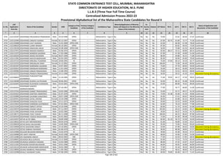 Sr. No.
CAP
Application
Form No
Name of the Candidate Gender DOB
Category of the
Candidate
Previous Category
of the Candidate
Candidature Type
Minority(Application of Minority
Status will depend on the Minority
Status of the Institute)
PH
Ex-
Service
men
Orphan CET Marks PG % UG % HSC % SSC %
Status of Application and
documents of the Candidate
* 2 3 4 5 6 7 8 9 10 11 12 13 14 15 16 17 18
STATE COMMON ENTRANCE TEST CELL, MUMBAI, MAHARASHTRA
DIRECTORATE OF HIGHER EDUCATION, M.S. PUNE
L.L.B.3 (Three Year Full Time Course)
Centralized Admission Process 2022-23
Provisional Alphabetical list of the Maharashtra State Candidates for Round II
4741 L322132597 DESHPANDE HRUSHIKESH PRABHAKAR Male 29-10-1990 OPEN -- Maharashtra - Type A No No No No 74.00 - 52.61 60.50 57.07 Confirmed
4742 L322132494 DESHPANDE JANHAVI SHARAD Female 05-12-1997 OPEN -- Maharashtra - Type A No No No No 67.00 64.75 61.89 72.77 71.40 Confirmed
4743 L322135898 DESHPANDE LALIT ASARAM Male 15-05-2000 OPEN-EWS -- Maharashtra - Type A No No No No 62.00 - 60.38 67.38 78.60 Confirmed
4744 L322100629 DESHPANDE LAXMI HEMANT Female 06-10-2001 OPEN -- Maharashtra - Type A No No No No 87.00 - 82.82 69.54 75.60 Confirmed
4745 L322139230 DESHPANDE MADHURA ARUN Female 05-08-2000 OPEN-EWS -- Maharashtra - Type A No No No No 56.00 - 73.08 61.54 66.40 Confirmed
4746 L322127971 DESHPANDE MAHESH RAMESH Male 01-06-1974 OPEN -- Maharashtra - Type A No No No No 92.00 68.17 53.11 60.00 60.14 Confirmed
4747 L322113375 DESHPANDE MANDAR GAJANAN Male 17-03-1986 OPEN -- Maharashtra - Type A No No No No 67.00 - 47.28 44.00 51.60 Confirmed
4748 L322105034 DESHPANDE MANSI RAVINDRA Female 09-07-1999 OPEN -- Maharashtra - Type A No No No No 80.00 - 64.88 56.31 71.80 Confirmed
4749 L322111901 DESHPANDE MAYUR MADHUKAR Male 02-05-1995 OPEN -- Maharashtra - Type A No No No No 85.00 - 50.94 65.00 70.40 Confirmed
4750 L322147155 DESHPANDE MRUNALI TUKARAM Female 18-06-1991 SC -- Maharashtra - Type A No No No No 75.00 57.64 60.13 54.33 62.77 Confirmed
4751 L322125533 DESHPANDE MRUNALINI VINAY Female 31-12-2001 OPEN -- Maharashtra - Type A No No No No 106.00 - 73.38 84.20 83.83 Confirmed
4752 L322101947 DESHPANDE NARENDRA GAJANAN Male 24-07-2002 OPEN -- Maharashtra - Type A No No No No 73.00 - 47.76 60.92 59.00 Confirmed
4753 L322105914 DESHPANDE NIRANJAN NARENDRA Male 11-01-1993 OPEN -- Maharashtra - Type A No No No No 55.00 - 58.15 65.00 83.69 Confirmed
4754 L322100986 DESHPANDE ONKAR PRAKASHRAO Male 15-08-1993 OPEN -- Maharashtra - Type A No No No No 70.00 - 53.52 60.33 68.00 Confirmed
4755 L322142373 DESHPANDE PRANITA PRAKASHRAO Female 19-11-1980 OPEN -- Maharashtra - Type A No No No No 56.00 - 50.22 41.50 43.47 Document having discrepancy
4756 L322106810
DESHPANDE PURUSHOTTAM
GOVINDRAO
Male 21-10-1995 OPEN -- Maharashtra - Type A No No No No 71.00 70.92 69.17 47.50 58.91 Confirmed
4757 L322138398 DESHPANDE RUDDHI LALITKUMAR Female 09-06-2001 OPEN -- Maharashtra - Type A No No No No 92.00 - 86.14 91.08 93.00 Confirmed
4758 L322102045 DESHPANDE RUSHIKESH DURGADAS Male 03-03-2001 OPEN-EWS -- Maharashtra - Type A No No No No 63.00 - 80.00 76.62 89.00 Confirmed
4759 L322101014
DESHPANDE SANJEEV
SHARADCHANDRA
Male 07-10-1967 OPEN -- Maharashtra - Type A No No No No 77.00 - 59.77 68.00 51.00 Confirmed
4760 L322137554 DESHPANDE SANKET PRAKASHRAO Male 10-05-1996 OPEN-EWS -- Maharashtra - Type A No No No No 55.00 - 55.71 49.17 41.20 Confirmed
4761 L322102022 DESHPANDE SANTOSH ANANTRAO Male 01-07-1970 OPEN -- Maharashtra - Type A No No No No 73.00 51.38 45.00 41.33 40.86 Confirmed
4762 L322103896 DESHPANDE SAURABH SANJAYRAO Male 28-07-1998 OPEN-EWS -- Maharashtra - Type A No No No No 65.00 - 57.41 60.62 68.60 Confirmed
4763 L322105915 DESHPANDE SAYALI ARVIND Female 10-10-1998 OPEN -- Maharashtra - Type A No No No No 96.00 - 65.88 82.31 88.00 Confirmed
4764 L322106446 DESHPANDE SHAILESH VILAS Male 19-11-1973 OPEN -- Maharashtra - Type A No No No No 93.00 - 53.55 64.83 65.86 Confirmed
4765 L322122622 DESHPANDE SHRIRANG GOVINDRAO Male 07-01-2001 OPEN-EWS -- Maharashtra - Type A No No No No 62.00 - 76.14 64.92 77.80 Confirmed
4766 L322115334 DESHPANDE SMRUTI SATISH Female 19-10-1996 OPEN -- Maharashtra - Type A No No No No 83.00 - 51.74 62.92 61.80 Confirmed
4767 L322139374 DESHPANDE VEDANT ARUN Male 07-11-1997 OPEN -- Maharashtra - Type A No No No No 103.00 - 64.22 63.85 83.27 Document having discrepancy
4768 L322111992 DESHPANDE VIVEK JAYAVANT Male 26-02-1985 OPEN -- Maharashtra - Type A No No No No 43.00 - 50.37 54.33 41.73 Confirmed
4769 L322138171 DESHPANDE YASH TUSHAR Male 06-11-1998 OPEN -- Maharashtra - Type A No No No No 100.00 - 66.25 86.62 87.80 Confirmed
4770 L322104319 DESHPANDE YOGESH RAGHUVEER Male 02-01-2002 OPEN -- Maharashtra - Type A No No No No 72.00 - 81.30 89.38 72.40 Confirmed
4771 L322133557 DETHA ALTAF IQBAL Male 28-09-1990 OPEN -- Maharashtra - Type A No No No No 82.00 61.13 56.73 52.50 54.40 Confirmed
4772 L322136022 DETHE AJAY MAHADEORAO Male 09-04-1978 OPEN -- Maharashtra - Type A No No No No 61.00 - 46.89 52.50 43.57 Confirmed
4773 L322100639 DETHE RAHUL BALASAHEB Male 10-06-2000 OPEN-EWS -- Maharashtra - Type A No No No No 95.00 - 73.06 76.62 83.60 Confirmed
4774 L322134930 DETHE SHASHANK SANJAY Male 23-10-2001 OPEN -- Maharashtra - Type A No No No No 54.00 - 67.08 64.62 50.00 Document having discrepancy
4775 L322147223 DETHE VAIBHAV SHIVADAS Male 01-06-1979 SC -- Maharashtra - Type A No No No No 46.00 - 80.38 58.95 57.57 Document having discrepancy
4776 L322124990 DEULKAR BHUSHAN NIRANJAN Male 23-03-1979 SC -- Maharashtra - Type A No No No No 59.00 - 45.38 50.33 47.57 Confirmed
4777 L322139968 DEV AARTI VINAYAK Female 26-03-1998 OPEN-EWS -- Maharashtra - Type A No No No No 48.00 - 54.96 57.85 55.00 Confirmed
4778 L322116486 DEV RAJENDRA HIRAVE Male 08-04-2002 OBC -- Maharashtra - Type A No No No No 77.00 - 63.50 57.85 68.40 Document having discrepancy
4779 L322109052 DEVADIGA BELA GURUVA Female 13-12-2000 OPEN -- Maharashtra - Type A No No No No 92.00 - 72.53 73.23 65.40 Confirmed
4780 L322134309 DEVADIGA SANDESH SHEKARA Male 16-04-1989 OPEN -- Maharashtra - Type A No No No No 86.00 - 47.35 52.67 45.07 Confirmed
4781 L322112202 DEVAGADE KISHOR BALASAHEB Male 19-01-1996 OPEN -- Maharashtra - Type A No No No No 66.00 - 50.65 56.00 60.80 Confirmed
4782 L322133116 DEVAKAR SURAJKUMAR MADHUKAR Male 20-02-1989 SC -- Maharashtra - Type A No No No No 77.00 - 55.18 39.33 68.40 Confirmed
4783 L322138956 DEVAKE RAMBHAU PRAKASHRAO Male 11-06-1982 OPEN -- Maharashtra - Type A No No No No 59.00 - 46.61 48.83 45.73 Confirmed
4784 L322110398 DEVALE YASHWANT SUNIL Male 07-08-1995 OPEN -- Maharashtra - Type A No No No No 69.00 70.00 60.48 60.17 71.45 Confirmed
Page 109 of 642
 