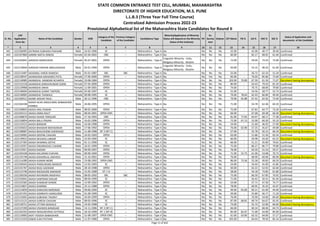 Sr. No.
CAP
Application
Form No
Name of the Candidate Gender DOB
Category of the
Candidate
Previous Category
of the Candidate
Candidature Type
Minority(Application of Minority
Status will depend on the Minority
Status of the Institute)
PH
Ex-
Service
men
Orphan CET Marks PG % UG % HSC % SSC %
Status of Application and
documents of the Candidate
* 2 3 4 5 6 7 8 9 10 11 12 13 14 15 16 17 18
STATE COMMON ENTRANCE TEST CELL, MUMBAI, MAHARASHTRA
DIRECTORATE OF HIGHER EDUCATION, M.S. PUNE
L.L.B.3 (Three Year Full Time Course)
Centralized Admission Process 2022-23
Provisional Alphabetical list of the Maharashtra State Candidates for Round II
442 L322106995 AJITRANA SUBHASH PAKHARE Male 24-02-1996 SC -- Maharashtra - Type A No No No No 55.00 - 42.00 40.77 39.40 Confirmed
443 L322107860 AJMIRE NIKITA DINESH Female 02-04-2002 OBC -- Maharashtra - Type A No No No No 60.00 - 82.17 68.92 61.40 Confirmed
444 L322105841 AJRAEEN AMIRUDDIN Female 05-07-2001 OPEN -- Maharashtra - Type A
Linguistic Minority - Urdu,
Religious Minority - Muslim
No No No 72.00 - 59.03 73.54 72.00 Confirmed
445 L322118944 AJREKAR FARHAN ABDULRASHID Male 03-01-1994 OPEN -- Maharashtra - Type A
Linguistic Minority - Urdu,
Religious Minority - Muslim
No No No 50.00 - 53.15 48.33 61.69 Confirmed
446 L322113497 AKADMAL VINOD RAMESH Male 01-01-1987 SBC SBC Maharashtra - Type A No No No No 55.00 - 56.72 62.33 51.20 Confirmed
447 L322138547 AKANKASHA MAHADEO PATIL Female 27-09-2000 OPEN -- Maharashtra - Type A No No Yes No 83.00 - 76.03 85.60 72.60 Confirmed
448 L322134985 AKANKSHA MANDAR ACHARYA Female 19-08-1984 OPEN -- Maharashtra - Type A No No No No 103.00 76.89 67.59 61.50 71.07 Document having discrepancy
449 L322132158 AKANKSHA DINESHKUMAR GOND Female 07-04-2000 OPEN -- Maharashtra - Type A No No No No 80.00 - 63.43 79.54 81.20 Confirmed
450 L322129968 AKANKSHA SINHA Female 11-09-2001 OPEN -- Maharashtra - Type A No No No No 74.00 - 70.75 68.00 79.80 Confirmed
451 L322140604 AKANKSHA SUNNY TAKPERE Female 02-06-1997 SC -- Maharashtra - Type A No No No No 51.00 - 54.56 58.77 52.73 Confirmed
452 L322130005 AKANKSHA THAWALE Female 09-08-1995 SC -- Maharashtra - Type A No No No No 79.00 78.64 62.43 66.00 49.40 Confirmed
453 L322100512 AKARE AKSHAY RAJU Male 30-12-1996 OBC -- Maharashtra - Type A No No No No 79.00 65.88 67.42 62.92 73.40 Confirmed
454 L322102438
AKASH ALIAS ANGULIMAL BABASAHEB
KAMBLE
Male 26-06-1995 OPEN -- Maharashtra - Type A No No No No 71.00 - 54.78 62.46 64.20 Confirmed
455 L322108843 AKASH ANIL PAWAR Male 08-02-2000 OPEN -- Maharashtra - Type A No No No No 75.00 - 67.81 64.77 73.20 Confirmed
456 L322102112 AKASH ANNA RAUT Male 08-04-2001 OPEN-EWS -- Maharashtra - Type A No No No No 66.00 - 67.68 69.38 66.40 Document having discrepancy
457 L322108679 AKASH ASHOK YERGUDE Male 17-10-1993 OBC -- Maharashtra - Type A No No No No 81.00 77.05 64.97 68.17 77.38 Confirmed
458 L322126854 AKASH BALU PINJAN Male 16-02-1996 OPEN -- Maharashtra - Type A No No No No 72.00 67.13 52.00 60.20 55.10 Confirmed
459 L322119222 AKASH BANGAR Male 16-06-1998 OPEN -- Maharashtra - Type A No No No No 54.00 - 51.60 46.92 57.00 Document having discrepancy
460 L322105653 AKASH BHASKAR MOHADIKAR Male 17-06-1992 OPEN -- Maharashtra - Type A No No No No 76.00 62.90 57.25 45.67 49.08 Confirmed
461 L322108087 AKASH BHAUSHEBA SHENDAGE Male 11-08-1998 NT 2 (NT-C) -- Maharashtra - Type A No No No No 57.00 - 55.78 56.15 66.20 Document having discrepancy
462 L322139905 AKASH DEEPAK CHAVAN Male 24-02-1993 OPEN -- Maharashtra - Type A No No No No 63.00 - 51.86 51.50 63.54 Confirmed
463 L322139023 AKASH DEVIDAS LABADE Male 22-03-1994 SC -- Maharashtra - Type A No No No No 60.00 - 59.98 43.50 63.23 Document having discrepancy
464 L322137305 AKASH DHANRAJ DETHE Male 01-11-1990 SC -- Maharashtra - Type A No No No No 66.00 - 51.21 45.00 70.62 Confirmed
465 L322110357 AKASH DWARKADAS CHANNE Male 26-01-1999 OPEN -- Maharashtra - Type A No No No No 75.00 - 86.27 86.77 79.80 Confirmed
466 L322122917 AKASH KADAM Male 09-09-1997 OPEN -- Maharashtra - Type A No No No No 76.00 - 63.50 51.54 59.27 Confirmed
467 L322105428 AKASH KALURAM CHAVAN Male 09-09-1994 OPEN -- Maharashtra - Type A No No No No 71.00 52.75 61.00 53.08 70.73 Confirmed
468 L322135748 AKASH KISHORILAL DWIVEDI Male 15-10-2001 OPEN -- Maharashtra - Type A No No No No 76.00 - 68.90 60.00 80.00 Document having discrepancy
469 L322114280 AKASH KUMAR MORE Male 23-08-1992 OPEN-EWS -- Maharashtra - Type A No No No No 86.00 73.56 55.58 49.83 66.50 Confirmed
470 L322109443 AKASH PANDURANG BANSOD Male 12-02-1993 SC -- Maharashtra - Type A No No No No 54.00 - 54.44 41.83 41.85 Confirmed
471 L322141767 AKASH RAJU GADEKAR Male 28-10-1998 OPEN -- Maharashtra - Type A No No No No 50.00 - 62.22 52.92 62.60 Confirmed
472 L322115740 AKASH RAOSAHEB JAMADAR Male 15-05-1998 DT / VJ -- Maharashtra - Type A No No No No 58.00 - 54.18 73.85 61.80 Confirmed
473 L322100336 AKASH RAVINDRA MADHAVI Male 08-05-1992 SBC SBC Maharashtra - Type A No No No No 75.00 - 66.59 67.85 70.92 Confirmed
474 L322103041 AKASH SANTRAM SHELAR Male 08-04-1999 SC -- Maharashtra - Type A No No No No 71.00 - 56.42 50.31 81.40 Confirmed
475 L322142582 AKASH SHANKAR SHINDE Male 12-09-1992 OPEN -- Maharashtra - Type A No No No No 54.00 - 57.71 47.50 74.77 Confirmed
476 L322123827 AKASH SHARMA Male 23-11-1988 OPEN -- Maharashtra - Type A No No No No 78.00 - 60.95 35.33 42.67 Confirmed
477 L322114059 AKASH SHRAVAN NARSINGE Male 09-06-1994 SC -- Maharashtra - Type A No No No No 49.00 65.60 69.21 61.69 44.40 Confirmed
478 L322107255 AKASH SOMNATH GANGURDE Male 01-09-1999 SC -- Maharashtra - Type A No No No No 59.00 - 55.89 56.77 71.20 Confirmed
479 L322132665 AKASH SUBHASH THORAT Male 26-04-1999 OPEN -- Maharashtra - Type A No No No No 76.00 - 76.90 54.00 84.60 Document having discrepancy
480 L322115121 AKASH SURESH CHAVAN Male 08-05-1996 SC -- Maharashtra - Type A No No No No 87.00 68.81 69.74 64.67 65.45 Confirmed
481 L322128711 AKASH UTTAM ADAGALE Male 24-05-1998 SC -- Maharashtra - Type A No No No No 74.00 - 55.73 52.00 60.60 Document having discrepancy
482 L322137209 AKASH VISHWAS BANDGAR Male 14-11-1996 NT 2 (NT-C) -- Maharashtra - Type A No No No No 66.00 - 60.14 68.46 64.73 Confirmed
483 L322102333 AKASH WASUDEVRAO AVTHALE Male 18-10-1999 NT 1 (NT-B) -- Maharashtra - Type A No No No No 85.00 82.67 71.00 54.00 85.00 Confirmed
484 L322110683 AKAT YOGESH BABASAHEB Male 31-08-1997 OPEN-EWS -- Maharashtra - Type A No No No No 61.00 63.00 63.32 64.00 57.27 Confirmed
485 L322115103 AKBAR ILAHI PATHAN Male 11-07-1980 OPEN -- Maharashtra - Type A No No No No 105.00 - 64.44 78.50 85.14 Confirmed
Page 11 of 642
 