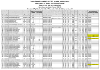 Sr. No.
CAP
Application
Form No
Name of the Candidate Gender DOB
Category of the
Candidate
Previous Category
of the Candidate
Candidature Type
Minority(Application of Minority
Status will depend on the Minority
Status of the Institute)
PH
Ex-
Service
men
Orphan CET Marks PG % UG % HSC % SSC %
Status of Application and
documents of the Candidate
* 2 3 4 5 6 7 8 9 10 11 12 13 14 15 16 17 18
STATE COMMON ENTRANCE TEST CELL, MUMBAI, MAHARASHTRA
DIRECTORATE OF HIGHER EDUCATION, M.S. PUNE
L.L.B.3 (Three Year Full Time Course)
Centralized Admission Process 2022-23
Provisional Alphabetical list of the Maharashtra State Candidates for Round II
4873 L322120061 DHAIGUDE SUSHMA SOPAN Female 23-07-2001 OPEN -- Maharashtra - Type A No No No No 45.00 - 68.00 62.92 67.80 Confirmed
4874 L322124094 DHAILAY AFNAN QAMRUDDIN Female 05-11-1999 OPEN -- Maharashtra - Type A
Linguistic Minority - Urdu,
Religious Minority - Muslim
No No No 78.00 - 57.79 52.77 75.80 Confirmed
4875 L322111327 DHAINJE NAVANATH DURYODHAN Male 01-06-1987 SC -- Maharashtra - Type A No No No No 58.00 - 48.79 42.33 59.20 Confirmed
4876 L322110014 DHAINJE NILESH ANIL Male 17-11-1990 SC -- Maharashtra - Type A No No No No 77.00 55.00 64.47 56.00 43.87 Confirmed
4877 L322126074 DHAINJE PRIYA RAJU Female 22-10-2001 SC -- Maharashtra - Type A No No No No 59.00 - 75.06 54.46 51.00 Confirmed
4878 L322111096 DHAINJE SURAJ SHAHAJI Male 28-08-2000 OPEN -- Maharashtra - Type A No No No No 66.00 - 61.55 70.77 56.60 Confirmed
4879 L322128265 DHAIRYSHIL DHANANJAY PAITHANKAR Male 03-01-2002 OPEN-EWS -- Maharashtra - Type A No No No No 49.00 - 69.58 54.77 67.60 Confirmed
4880 L322126911 DHAKAN HARSH DILIP Male 17-09-1998 OPEN -- Maharashtra - Type A No No No No 60.00 - 46.05 63.69 61.00 Confirmed
4881 L322117186 DHAKAN RADHIKA BHARAT Female 07-09-1997 OPEN -- Maharashtra - Type A Linguistic Minority - Gujarathi No No No 93.00 70.38 67.55 85.23 90.55 Confirmed
4882 L322143344 DHAKANE AJINATH ARJUN Male 20-03-1989 NT 3 (NT-D) -- Maharashtra - Type A No No No No 77.00 - 60.89 52.50 60.80 Confirmed
4883 L322141410 DHAKANE BALKRISHNA SUGRIV Male 06-11-1996 NT 3 (NT-D) -- Maharashtra - Type A No No No No 97.00 - 60.96 66.15 86.36 Confirmed
4884 L322117069 DHAKANE GANESH ANKUSH Male 19-09-1993 NT 3 (NT-D) -- Maharashtra - Type A No No No No 46.00 62.73 56.94 58.67 56.15 Confirmed
4885 L322119433 DHAKANE RAHUL NAVANATH Male 01-06-1997 NT 3 (NT-D) -- Maharashtra - Type A No No No No 97.00 - 66.32 57.38 90.18 Confirmed
4886 L322111574 DHAKANE SAINATH ASHOK Male 11-01-1999 NT 3 (NT-D) -- Maharashtra - Type A No No No No 61.00 - 56.19 60.46 63.80 Confirmed
4887 L322105391 DHAKANE SHARAD UTTAM Male 20-05-1994 NT 3 (NT-D) -- Maharashtra - Type A No No No No 69.00 - 56.55 46.67 46.60 Confirmed
4888 L322132828 DHAKANE SUSHMA SHESHRAO Female 11-09-1995 NT 3 (NT-D) -- Maharashtra - Type A No No No No 58.00 - 68.53 60.00 50.31 Document having discrepancy
4889 L322140872 DHAKANE VAIBHAV BHAURAO Male 02-01-1994 NT 3 (NT-D) -- Maharashtra - Type A No No No No 55.00 54.41 45.72 56.00 65.85 Document having discrepancy
4890 L322136579 DHAKANE VIKAS ANKUSH Male 29-10-1996 NT 3 (NT-D) -- Maharashtra - Type A No No No No 76.00 - 47.28 75.08 48.92 Confirmed
4891 L322140706 DHAKANE YOGESH BHAUSAHEB Male 05-01-1995 NT 3 (NT-D) -- Maharashtra - Type A No No No No 78.00 65.33 65.69 57.33 77.45 Document having discrepancy
4892 L322118208 DHAKATE AKASH RAMESH Male 30-04-1995 SBC SBC Maharashtra - Type A No No No No 51.00 - 48.53 44.15 59.09 Confirmed
4893 L322119623 DHAKATE RAJAT JAGDISH Male 25-04-1994 SBC SBC Maharashtra - Type A No No No No 61.00 68.04 58.26 42.00 61.08 Confirmed
4894 L322115673 DHAKE BHUPESH ASHOK Male 01-03-2000 OBC -- Maharashtra - Type A No No No No 67.00 - 76.33 56.00 63.20 Confirmed
4895 L322129659 DHAKNE ANIKET GANESH Male 08-09-2001 OPEN -- Maharashtra - Type A No No No No 57.00 - 75.58 69.69 62.40 Confirmed
4896 L322107817 DHAKNE SANTOSH BHIMRAO Male 13-11-1993 NT 3 (NT-D) -- Maharashtra - Type A No No No No 87.00 - 46.06 49.17 63.64 Confirmed
4897 L322100897 DHAKNE SANTOSH GOVINDRAO Male 14-08-1982 NT 3 (NT-D) -- Maharashtra - Type A No No No No 78.00 - 51.56 56.67 45.60 Confirmed
4898 L322125315 DHAKPADE GANESH GURUNATH Male 28-09-1993 SC -- Maharashtra - Type A No No No No 55.00 - 72.15 52.00 57.54 Confirmed
4899 L322112235 DHAKPADE SHWETA GURUNATH Female 28-04-1997 SC -- Maharashtra - Type A No No No No 47.00 - 51.83 70.00 66.80 Confirmed
4900 L322103113 DHAKRE KUSHAL SANDEEP Male 27-09-2001 OBC -- Maharashtra - Type A No No No No 88.00 - 77.27 78.00 75.00 Confirmed
4901 L322115116 DHAKTODE VAISHNAVI ASHOK Female 12-02-1998 SC -- Maharashtra - Type A No No No No 55.00 65.53 56.18 49.23 70.55 Confirmed
4902 L322116478 DHAKWAL KAVITA BHORU Female 18-08-1984 OPEN -- Maharashtra - Type A No No No No 64.00 - 48.05 51.17 46.27 Confirmed
4903 L322134360 DHALAIT AYESHA MOHSIN Female 05-02-1996 OPEN -- Maharashtra - Type A No No No No 72.00 - 71.29 57.17 83.80 Confirmed
4904 L322125785 DHALAPE MUKESH MAHADEO Male 25-09-1994 NT 2 (NT-C) -- Maharashtra - Type A No No No No 62.00 - 56.51 58.33 57.40 Confirmed
4905 L322114662 DHALE KRUNAL ASHOKRAO Male 31-07-1996 OPEN -- Maharashtra - Type A No No No No 86.00 - 50.85 50.46 68.36 Confirmed
4906 L322122772 DHALE SHEELA TRIBHUVAN Female 23-02-1967 OBC -- Maharashtra - Type A No No No No 60.00 - 44.25 42.33 52.14 Confirmed
4907 L322124436 DHALE VAISHNAVI RAMDAS Female 02-10-2000 OBC -- Maharashtra - Type A No No No No 62.00 - 68.53 61.69 76.80 Confirmed
4908 L322126670
DHALPE ASHUTOSH
KRUSHANCHANDRA
Male 13-07-1999 NT 2 (NT-C) -- Maharashtra - Type A No No No No 66.00 - 58.90 62.92 60.80 Confirmed
4909 L322101515 DHAMAK SHANKAR MURLIDHAR Male 01-06-1962 OPEN -- Maharashtra - Type A No No No No 81.00 - 68.63 68.63 75.43 Confirmed
4910 L322134727 DHAMAL AMOL ARJUN Male 10-02-1990 OPEN -- Maharashtra - Type A No No No No 67.00 48.94 45.44 52.33 49.20 Confirmed
4911 L322122777 DHAMAL AMRUTA ANKUSH Female 10-10-1999 OPEN -- Maharashtra - Type A No No No No 57.00 - 56.16 80.62 75.40 Confirmed
4912 L322112814 DHAMAL DHANASHRI SHIVAJI Female 07-11-1978 OPEN -- Maharashtra - Type A No No No No 73.00 - 54.39 60.00 66.57 Confirmed
4913 L322143682 DHAMAL SAVITA GULABRAO Female 15-06-1985 OPEN-EWS -- Maharashtra - Type A No No No No 60.00 - 49.72 56.33 49.20 Document having discrepancy
4914 L322125653 DHAMALE BABASAHEB PRAKASH Male 18-01-1983 OBC -- Maharashtra - Type A No No No No 44.00 - 64.16 44.67 40.00 Confirmed
4915 L322143745 DHAMALE KIRAN KHANDU Male 20-03-2001 OPEN -- Maharashtra - Type A No No No No 43.00 - 57.11 51.08 66.80 Confirmed
4916 L322112690 DHAMALE MRUNAL PRATAP Female 16-09-2001 OPEN -- Maharashtra - Type A No No No No 91.00 - 66.74 83.38 78.60 Confirmed
Page 112 of 642
 