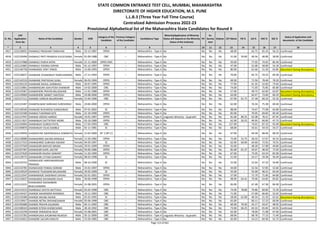 Sr. No.
CAP
Application
Form No
Name of the Candidate Gender DOB
Category of the
Candidate
Previous Category
of the Candidate
Candidature Type
Minority(Application of Minority
Status will depend on the Minority
Status of the Institute)
PH
Ex-
Service
men
Orphan CET Marks PG % UG % HSC % SSC %
Status of Application and
documents of the Candidate
* 2 3 4 5 6 7 8 9 10 11 12 13 14 15 16 17 18
STATE COMMON ENTRANCE TEST CELL, MUMBAI, MAHARASHTRA
DIRECTORATE OF HIGHER EDUCATION, M.S. PUNE
L.L.B.3 (Three Year Full Time Course)
Centralized Admission Process 2022-23
Provisional Alphabetical list of the Maharashtra State Candidates for Round II
4917 L322130051 DHAMALE PRASHANT NARAYAN Male 23-12-1987 OPEN -- Maharashtra - Type A No No No No 68.00 - 62.72 65.33 56.13 Confirmed
4918 L322120494 DHAMALE PRITI PRAKASH SULOCHANA Female 01-09-1988 OBC -- Maharashtra - Type A No No No No 51.00 50.69 49.56 48.00 38.00 Confirmed
4919 L322127088 DHAMALE PURVA NITIN Female 21-11-2000 OPEN-EWS -- Maharashtra - Type A No No No No 93.00 - 77.02 74.92 85.40 Confirmed
4920 L322125865 DHAMALE YOGIRAJ SOPAN Male 01-12-1997 OPEN -- Maharashtra - Type A No No No No 47.00 - 52.68 58.00 54.18 Confirmed
4921 L322146758 DHAMANDE VINIT VINOD Male 15-06-1993 OPEN -- Maharashtra - Type A No No No No 80.00 - 61.66 51.50 63.85 Document having discrepancy
4922 L322136627 DHAMANE DHANANJAY RAMCHANDRA Male 17-11-1993 OPEN -- Maharashtra - Type A No No No No 70.00 - 65.75 59.33 69.38 Confirmed
4923 L322142533 DHAMANE PRATIKSHA SUNIL Female 06-03-1999 OPEN -- Maharashtra - Type A No No No No 69.00 - 72.50 78.46 78.20 Confirmed
4924 L322105135 DHAMANE RAHUL HARIBHAU Male 20-07-1995 OPEN -- Maharashtra - Type A No No No No 77.00 - 61.35 52.83 73.64 Confirmed
4925 L322123861 DHAMANSURE ASHUTOSH SHANKAR Male 14-02-2000 OBC -- Maharashtra - Type A No No No No 74.00 - 71.03 75.85 85.80 Confirmed
4926 L322143367 DHAMDHERE PRAVIN BALASAHEB Male 11-01-1988 OPEN -- Maharashtra - Type A No No No No 57.00 - 49.75 62.83 63.87 Document having discrepancy
4927 L322129904 DHAMDHERE SANKET SANTOSH Male 24-08-2000 OPEN -- Maharashtra - Type A No No No No 63.00 - 64.47 73.69 69.20 Document having discrepancy
4928 L322127111 DHAMKE VARSHA BALKRISHNA Female 15-04-1990 OBC -- Maharashtra - Type A No No No No 67.00 61.75 57.28 60.33 55.33 Confirmed
4929 L322125407 DHAMPALWAR HARSHAD SURESHRAO Male 20-06-2000 OPEN -- Maharashtra - Type A No No No No 62.00 - 76.34 75.38 60.40 Confirmed
4930 L322140160 DHANADE RUSHIKESH GANESHRAO Male 07-01-2002 SC -- Maharashtra - Type A No No No No 88.00 - 74.67 77.08 65.80 Confirmed
4931 L322131500 DHANAJI TUKARAM GITE Male 22-10-1990 OPEN -- Maharashtra - Type A No No No No 82.00 - 70.05 69.83 60.40 Confirmed
4932 L322127947 DHANAK VEEDHI HARESH Female 19-01-1997 OPEN -- Maharashtra - Type A Linguistic Minority - Gujarathi No No No 81.00 89.25 62.08 78.31 87.45 Confirmed
4933 L322117627 DHANANJAY DATTATRAY MORE Male 03-10-1980 OPEN -- Maharashtra - Type A No No No No 62.00 50.25 49.95 60.00 47.73 Confirmed
4934 L322143004 DHANANJAY SURESH PATIL Male 17-03-1993 OBC -- Maharashtra - Type A No No No No 127.00 - 74.01 87.33 92.00 Document having discrepancy
4935 L322100876 DHANANJAY VILAS KAMBLE Male 01-11-1981 SC -- Maharashtra - Type A No No No No 68.00 - 43.61 59.33 54.27 Confirmed
4936 L322139950 DHANAPUNE SWAPNASHILA SOMNATH Female 15-02-2000 NT 2 (NT-C) -- Maharashtra - Type A No No No No 67.00 - 64.58 68.46 68.20 Confirmed
4937 L322128080 DHANASHREE SACHIN DENGALE Female 11-03-1982 OPEN -- Maharashtra - Type A No No No No 75.00 53.75 58.33 57.67 42.53 Confirmed
4938 L322117553 DHANASHREE SUBHASH KADAM Female 04-03-1997 SC -- Maharashtra - Type A No No No No 62.00 60.00 63.60 72.92 70.55 Confirmed
4939 L322137569 DHANASHRI BAPUSO NIKAM Female 20-01-1999 OPEN -- Maharashtra - Type A No No No No 35.00 - 48.28 57.08 49.80 Confirmed
4940 L322107307 DHANASHRI KAPIL JAGTAP Female 03-06-1986 OPEN -- Maharashtra - Type A No No No No 85.00 61.47 59.07 48.50 72.93 Confirmed
4941 L322137620 DHANASHRI RAJESH SAWANT Female 11-03-1999 OPEN -- Maharashtra - Type A No No No No 67.00 - 75.05 63.54 82.00 Confirmed
4942 L322128775 DHANASHRI UTTAM SAWANT Female 08-03-1998 SC -- Maharashtra - Type A No No No No 51.00 - 54.17 59.38 56.40 Confirmed
4943 L322143753
DHANAVADE HARSHWARDHAN
PRAKASH
Male 08-10-1990 SC -- Maharashtra - Type A No No No No 55.00 - 52.64 47.33 54.80 Confirmed
4944 L322133781 DHANAVADE PANKAJ SIDRAM Male 23-01-1997 OPEN -- Maharashtra - Type A No No No No 44.00 - 52.56 57.85 52.60 Confirmed
4945 L322129524 DHANAVE TEJASWINI BALASAHEB Female 29-03-1999 SC -- Maharashtra - Type A No No No No 55.00 - 55.00 48.31 63.40 Confirmed
4946 L322113547 DHANAWADE VAISHNAVI SHIVAJI Female 02-01-2001 OPEN -- Maharashtra - Type A No No No No 57.00 - 72.79 71.85 64.80 Confirmed
4947 L322116637 DHANAWDE DAYANAND VILAS Male 30-06-1998 OPEN -- Maharashtra - Type A No No No No 98.00 64.41 70.06 63.85 83.82 Confirmed
4948 L322113221
DHANAWDE KADAMBARI
BHALCHANDRA
Female 31-08-2001 OPEN -- Maharashtra - Type A No No No No 83.00 - 67.48 67.38 84.00 Confirmed
4949 L322114152 DHANDALE SAVITA NATTHUJI Female 02-02-1998 OBC -- Maharashtra - Type A No No No No 74.00 78.89 70.86 60.00 72.20 Confirmed
4950 L322145427 DHANDE MAHENDRA BHIMRAO Male 10-11-1993 OBC -- Maharashtra - Type A No No No No 71.00 - 57.00 66.83 52.92 Confirmed
4951 L322110286 DHANDE MILIND ASHOK Male 01-01-1992 SC -- Maharashtra - Type A No No No No 58.00 62.08 46.54 51.50 62.62 Document having discrepancy
4952 L322129917 DHANDE NETRA DNYANESHWAR Female 05-06-1998 OBC -- Maharashtra - Type A No No No No 65.00 - 60.11 57.23 60.00 Confirmed
4953 L322105686 DHANDE PRAVIN GAJANAN Male 04-11-1992 OBC -- Maharashtra - Type A No No No No 60.00 76.50 53.17 43.67 48.92 Confirmed
4954 L322108324 DHANDE RITESH KHEMCHAND Male 28-10-1992 OBC -- Maharashtra - Type A No No No No 73.00 66.25 63.33 65.83 64.92 Confirmed
4955 L322125249 DHANDE SHRADDHA DILIP Female 25-08-2001 OBC -- Maharashtra - Type A No No No No 62.00 - 78.00 71.08 67.60 Confirmed
4956 L322137282 DHANDHUKIA SHUBHAM MUKESH Male 05-12-2000 OBC -- Maharashtra - Type A Linguistic Minority - Gujarathi No No No 68.00 - 68.78 77.23 71.40 Confirmed
4957 L322142651 DHANDRE SACHIN EKNATH Male 15-03-1985 OBC -- Maharashtra - Type A No No No No 65.00 - 54.22 60.50 55.73 Confirmed
Page 113 of 642
 