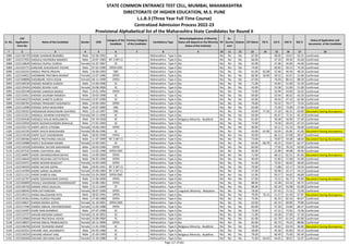 Sr. No.
CAP
Application
Form No
Name of the Candidate Gender DOB
Category of the
Candidate
Previous Category
of the Candidate
Candidature Type
Minority(Application of Minority
Status will depend on the Minority
Status of the Institute)
PH
Ex-
Service
men
Orphan CET Marks PG % UG % HSC % SSC %
Status of Application and
documents of the Candidate
* 2 3 4 5 6 7 8 9 10 11 12 13 14 15 16 17 18
STATE COMMON ENTRANCE TEST CELL, MUMBAI, MAHARASHTRA
DIRECTORATE OF HIGHER EDUCATION, M.S. PUNE
L.L.B.3 (Three Year Full Time Course)
Centralized Admission Process 2022-23
Provisional Alphabetical list of the Maharashtra State Candidates for Round II
5086 L322136729 DHEBE SHANKAR BHAMBU Male 02-06-1992 SC -- Maharashtra - Type A No No No No 67.00 - 48.05 53.67 63.23 Confirmed
5087 L322127935 DHEKALE RAVINDRA NAMDEV Male 10-07-1983 NT 2 (NT-C) -- Maharashtra - Type A No No No No 66.00 - 47.10 49.50 45.60 Confirmed
5088 L322118629 DHEKALE RUPALI SURESH Female 31-07-1987 SC -- Maharashtra - Type A No No No No 45.00 - 47.06 44.83 44.00 Confirmed
5089 L322103771 DHEKANE SHASHIKANT PAVAN Male 07-02-1996 OPEN-EWS -- Maharashtra - Type A No No No No 74.00 - 69.83 50.15 74.20 Confirmed
5090 L322103241 DHEKLE PRATIK PRAVIN Male 24-06-1993 OBC -- Maharashtra - Type A No No No No 61.00 65.08 52.46 44.50 48.33 Confirmed
5091 L322144021 DHEMBARE PRATIBHA BHARAT Female 13-07-1986 OPEN -- Maharashtra - Type A No No No No 60.00 56.83 59.52 42.67 51.60 Confirmed
5092 L322108898 DHEMBARE VIDYA KISAN Female 04-11-1999 OPEN -- Maharashtra - Type A No No No No 67.00 - 76.03 80.15 88.20 Confirmed
5093 L322140530 DHENDE RAMESH SURESH Male 12-04-1996 SC -- Maharashtra - Type A No No No No 71.00 - 54.81 51.69 55.20 Confirmed
5094 L322135434 DHENDE ROHINI VIJAY Female 20-08-2000 SC -- Maharashtra - Type A No No No No 43.00 - 53.38 51.69 51.00 Confirmed
5095 L322105548 DHENDE SANDESH BANDU Male 23-01-1994 OPEN -- Maharashtra - Type A No No No No 74.00 - 53.94 43.83 52.62 Confirmed
5096 L322133411 DHENDE SAURABH RAMESH Male 10-02-1998 SC -- Maharashtra - Type A No No No No 69.00 - 53.44 46.62 63.20 Confirmed
5097 L322140323 DHENDE SHWETA SURESH Female 13-07-1999 SC -- Maharashtra - Type A No No No No 62.00 - 59.44 47.23 62.00 Confirmed
5098 L322106781 DHENGE PRASHANT KASHINATH Male 23-05-1992 OPEN -- Maharashtra - Type A No No No No 79.00 - 53.22 79.17 73.54 Confirmed
5099 L322112096 DHENGE SHIVA MUKUNDA Male 24-07-2000 OBC -- Maharashtra - Type A No No No No 63.00 - 72.20 73.69 57.60 Confirmed
5100 L322136325 DHENGEKAR BHAGYASHRI VIJAYRAO Male 25-12-1997 OBC -- Maharashtra - Type A No No No No 43.00 77.56 57.20 66.31 63.80 Document having discrepancy
5101 L322122311 DHENGLE ASHWINI KASHINATH Female 04-11-1996 SC -- Maharashtra - Type A No No No No 56.00 - 65.47 72.31 65.20 Confirmed
5102 L322104546 DHENGLE KAILAS BHOLANATH Male 02-10-1958 SC -- Maharashtra - Type A Religious Minority - Buddhist No No No 61.00 - 50.38 50.50 57.40 Confirmed
5103 L322132934 DHEPE BUDHACHANDRA BHAULAL Male 17-01-1993 SC -- Maharashtra - Type A No No No No 72.00 - 74.30 50.33 67.23 Confirmed
5104 L322135173 DHEPE GEETA VITHOBA Female 19-04-1993 OPEN -- Maharashtra - Type A No No No No 60.00 - 55.11 51.33 56.00 Confirmed
5105 L322142195 DHEPE SHILPA BHAUSAHEB Female 05-04-1996 SC -- Maharashtra - Type A No No No No 43.00 61.00 63.05 65.85 41.00 Document having discrepancy
5106 L322119140 DHEPE SUJIT DHONDIRAM Male 28-05-1990 OPEN -- Maharashtra - Type A No No No No 93.00 - 66.11 67.08 69.47 Confirmed
5107 L322100466 DHEPLE PRUTHVIRAJ KAILAS Male 11-07-1999 NT 2 (NT-C) -- Maharashtra - Type A No No No No 73.00 - 70.87 59.38 68.60 Document having discrepancy
5108 L322134988 DHEPLE RUSHAMA MANIK Female 12-03-1991 SC -- Maharashtra - Type A No No No No 63.00 60.79 43.25 53.67 62.77 Confirmed
5109 L322129328 DHERANGE SACHIN SAKHARAM Male 20-03-1990 OPEN -- Maharashtra - Type A No No No No 83.00 - 77.03 78.33 63.60 Confirmed
5110 L322107532 DHERE CHAITANYA ANIL Male 13-02-1998 OPEN-EWS -- Maharashtra - Type A No No No No 50.00 - 52.89 49.08 49.40 Confirmed
5111 L322146907 DHERE DNYANESHWAR BAYAJI Male 14-09-2000 OPEN -- Maharashtra - Type A No No No No 71.00 - 68.15 62.31 81.60 Document having discrepancy
5112 L322146643 DHERE KRUSHNA DATTATRAYA Male 04-05-1996 OPEN -- Maharashtra - Type A No No No No 40.00 - 51.82 57.69 55.00 Confirmed
5113 L322134371 DHERE MOHINI BHAGVAT Female 14-03-1999 OPEN -- Maharashtra - Type A No No No No 41.00 - 73.55 56.62 46.60 Confirmed
5114 L322140334 DHERE SACHIN GOPAL Male 03-05-1991 NT 2 (NT-C) -- Maharashtra - Type A No No No No 70.00 - 71.88 52.17 53.54 Confirmed
5115 L322110394 DHERE SARIKA JALINDAR Female 23-09-1984 NT 2 (NT-C) -- Maharashtra - Type A No No No No 57.00 - 50.96 42.17 54.13 Confirmed
5116 L322111151 DHERE SHWETA ANIL Female 01-03-2000 OPEN-EWS -- Maharashtra - Type A No No No No 52.00 - 50.17 54.62 46.80 Confirmed
5117 L322132787 DHERE SIDDHESHWAR SHIVAJI Male 21-06-2000 OPEN -- Maharashtra - Type A No No No No 57.00 - 75.12 56.77 79.80 Document having discrepancy
5118 L322106809 DHIKALE SADANAND CHANDRAKANT Male 14-06-1982 OPEN -- Maharashtra - Type A No No No No 88.00 - 52.28 63.33 69.73 Confirmed
5119 L322136718 DHIKAR VINUS SAJJULAL Male 15-11-1994 ST -- Maharashtra - Type A No No No No 69.00 - 62.19 55.08 62.00 Confirmed
5120 L322108545 DHINI SATYANESAN Female 28-07-1999 OPEN -- Maharashtra - Type A Linguistic Minority - Malyalam No No No 78.00 - 67.45 72.15 73.40 Confirmed
5121 L322146151 DHIRAJ BALASAHEB PATIL Male 28-02-1991 OPEN -- Maharashtra - Type A No No No No 79.00 76.15 51.57 61.50 67.87 Document having discrepancy
5122 L322145561 DHIRAJ SURESH PAGARE Male 27-06-1988 OPEN -- Maharashtra - Type A No No No No 75.00 - 65.25 82.33 84.67 Confirmed
5123 L322128627 DHIRAN RIDDHI GOPAL Female 31-10-2001 OPEN-EWS -- Maharashtra - Type A No No No No 63.00 - 62.14 60.00 79.80 Confirmed
5124 L322117446 DHIRDE SNEHAL DNYANESHWAR Female 11-05-1988 OPEN -- Maharashtra - Type A No No No No 83.00 - 57.26 53.00 66.27 Confirmed
5125 L322123497 DHIRE RAM BHIMRAO Male 07-07-1998 SC -- Maharashtra - Type A No No No No 73.00 - 57.31 72.92 76.00 Confirmed
5126 L322113737 DHIVAR MOHANA SANJAY Female 14-10-2001 SC -- Maharashtra - Type A No No No No 71.00 - 54.28 57.69 57.20 Confirmed
5127 L322133960 DHIVAR PRATIKSHA ASHOK Female 25-09-2000 SC -- Maharashtra - Type A No No No No 61.00 - 61.79 61.54 62.80 Confirmed
5128 L322138037 DHIVAR SNEHA PRABHUNATH Female 20-11-2000 OPEN -- Maharashtra - Type A No No No No 83.00 - 65.73 79.23 88.80 Confirmed
5129 L322146258 DHIVAR TEJASWINI ANANT Female 11-01-1996 SC -- Maharashtra - Type A Religious Minority - Buddhist No No No 78.00 - 65.62 63.54 66.80 Document having discrepancy
5130 L322103321 DHIVARE ANIL JAGANNATH Male 05-05-1980 SC -- Maharashtra - Type A No No No No 58.00 - 45.56 45.83 50.13 Confirmed
5131 L322134254 DHIVARE ARAHAT ANIL Male 31-03-1999 SC -- Maharashtra - Type A Religious Minority - Buddhist No No No 78.00 - 60.49 75.69 85.40 Confirmed
5132 L322106506 DHIVARE ARCHANA DILIP Female 15-10-1988 SC -- Maharashtra - Type A No No No No 71.00 64.03 44.65 58.67 55.07 Confirmed
Page 117 of 642
 