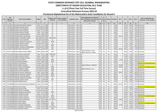 Sr. No.
CAP
Application
Form No
Name of the Candidate Gender DOB
Category of the
Candidate
Previous Category
of the Candidate
Candidature Type
Minority(Application of Minority
Status will depend on the Minority
Status of the Institute)
PH
Ex-
Service
men
Orphan CET Marks PG % UG % HSC % SSC %
Status of Application and
documents of the Candidate
* 2 3 4 5 6 7 8 9 10 11 12 13 14 15 16 17 18
STATE COMMON ENTRANCE TEST CELL, MUMBAI, MAHARASHTRA
DIRECTORATE OF HIGHER EDUCATION, M.S. PUNE
L.L.B.3 (Three Year Full Time Course)
Centralized Admission Process 2022-23
Provisional Alphabetical list of the Maharashtra State Candidates for Round II
5133 L322101557 DHIVARE PRATHMESH RAMESH Male 13-11-1999 SC -- Maharashtra - Type A No No No No 72.00 - 62.32 69.69 83.00 Confirmed
5134 L322130134 DHIWAR ASHWINI SANJAY Female 05-09-1980 SC -- Maharashtra - Type A No No No No 50.00 - 48.56 40.33 41.87 Confirmed
5135 L322130833 DHIWAR DIVYA BHIMRAO Female 04-03-2000 SC -- Maharashtra - Type A No No No No 45.00 - 55.32 67.23 66.40 Confirmed
5136 L322104926 DHIWAR RATAN SUBHASH Male 11-05-1989 SC -- Maharashtra - Type A No No No No 70.00 - 70.37 69.33 55.60 Confirmed
5137 L322126178 DHIWAR ROSHAN SHARAD Male 22-05-1996 SC -- Maharashtra - Type A No No No No 49.00 - 46.58 50.33 53.40 Confirmed
5138 L322135442 DHIWAR SHUBHAM RAMESH Male 08-03-2001 SC -- Maharashtra - Type A No No No No 77.00 - 58.50 73.85 56.40 Confirmed
5139 L322103540 DHIWRE MONALI BHANUDAS Female 20-09-1995 SC -- Maharashtra - Type A No No No No 61.00 69.31 50.50 53.38 45.80 Confirmed
5140 L322134058 DHOBALE JAYASHREE VISHNU Female 04-02-1992 OPEN-EWS -- Maharashtra - Type A No No No No 74.00 - 62.61 48.67 58.77 Confirmed
5141 L322132545 DHOBALE KAJAL SHANKAR Female 04-03-2002 SC -- Maharashtra - Type A No No No No 56.00 - 81.94 70.46 64.60 Confirmed
5142 L322104158 DHOBALE KAMALESH GORAKHA Male 20-06-1991 OPEN -- Maharashtra - Type A No No No No 71.00 - 58.77 56.17 72.53 Confirmed
5143 L322112137 DHOBALE MONALI JEEVAN Female 24-01-2002 SC -- Maharashtra - Type A No No No No 62.00 - 71.46 55.08 71.20 Confirmed
5144 L322128700 DHOBALE SAGAR VISHNU Male 13-01-1996 OPEN -- Maharashtra - Type A No No No No 71.00 - 55.44 68.15 58.91 Confirmed
5145 L322142349 DHOBALE VAISHNAVI NAMDEORAO Female 28-07-2000 OBC -- Maharashtra - Type A No No No No 75.00 - 70.20 72.00 93.60 Confirmed
5146 L322107512 DHOBE GIRISH KRUPALRAO Male 18-03-1987 OBC -- Maharashtra - Type A No No No No 93.00 69.18 68.52 58.50 74.00 Confirmed
5147 L322112720 DHOBI JAWEED HUSAIN AKBAR Male 08-01-1994 OBC -- Maharashtra - Type A
Linguistic Minority - Urdu,
Religious Minority - Muslim
No No No 60.00 - 69.63 58.50 70.31 Confirmed
5148 L322114821 DHOBLE RAHUL MURLIDHAR Male 28-12-1988 OPEN-EWS -- Maharashtra - Type A No No No No 78.00 - 61.11 77.00 72.13 Confirmed
5149 L322114712 DHOBLE SANTOSH PRATAP Male 15-08-1998 OPEN -- Maharashtra - Type A No No No No 53.00 - 51.88 66.92 61.00 Confirmed
5150 L322118154 DHOBLE SHUBHAM SHAHAJI Male 06-04-1999 SC -- Maharashtra - Type A No No No No 94.00 - 71.45 58.00 79.00 Confirmed
5151 L322104562 DHODI JAYA GANESH Female 24-03-1998 OPEN -- Maharashtra - Type A No No No No 74.00 71.38 65.53 75.08 81.64 Confirmed
5152 L322110710 DHODI PRASAD PRABHU Male 08-05-1998 OPEN -- Maharashtra - Type A No No No No 48.00 - 60.13 46.00 37.00 Confirmed
5153 L322133125 DHODI PUJA PRAKASH Female 17-07-1995 ST -- Maharashtra - Type A No No No No 27.00 - 63.40 56.00 47.40 Document having discrepancy
5154 L322100477 DHOK SANDIP SUKHDEO Male 20-04-1986 SC -- Maharashtra - Type A Religious Minority - Buddhist No No No 71.00 44.38 37.33 53.00 41.87 Confirmed
5155 L322130747 DHOK VAISHALI SURYABHAN Female 28-02-1994 OPEN -- Maharashtra - Type A No No No No 53.00 64.95 57.56 52.00 74.73 Document having discrepancy
5156 L322118043 DHOKA VISHAKHA SANDIP Female 08-04-2000 OPEN -- Maharashtra - Type A Religious Minority - Jain No No No 72.00 - 58.41 77.85 70.00 Confirmed
5157 L322115983 DHOKALE ADITA SAMBHAJI Female 07-10-2001 OPEN -- Maharashtra - Type A No No No No 55.00 - 70.22 51.08 74.20 Confirmed
5158 L322135559 DHOKALE PRAJYOT GORAKSHA Male 08-03-1996 OBC -- Maharashtra - Type A No No No No 92.00 66.83 58.32 68.50 80.00 Confirmed
5159 L322133306 DHOKALE PRASHANT PRAKASH Male 05-05-1989 OPEN -- Maharashtra - Type A No No No No 80.00 - 61.37 76.33 60.80 Confirmed
5160 L322120240 DHOKALE SONAL BHAGWAN Female 07-09-1996 OPEN -- Maharashtra - Type A No No No No 60.00 - 47.80 60.00 53.38 Confirmed
5161 L322104747 DHOKANE SANTOSH MAHADEO Male 13-11-1989 SC -- Maharashtra - Type A No No No No 46.00 - 58.86 42.67 65.73 Confirmed
5162 L322136392 DHOKANE UMESH SANJAY Male 16-08-1999 OBC -- Maharashtra - Type A No No No No 70.00 - 71.95 65.08 78.00 Confirmed
5163 L322131222 DHOKE DARSHAN DILIP Male 18-02-2000 SC -- Maharashtra - Type A No No No No 54.00 - 67.59 70.92 74.40 Confirmed
5164 L322108580 DHOKE HARSHAWARDHAN AMBADASJI Male 24-04-1984 SC -- Maharashtra - Type A No No No No 68.00 65.75 40.87 70.33 69.33 Confirmed
5165 L322137191 DHOKE MITALI VINAY Female 12-01-2001 SC -- Maharashtra - Type A No No No No 82.00 - 73.36 80.00 77.00 Document having discrepancy
5166 L322128298 DHOKE PARAG KISHOR Male 03-10-1996 SC -- Maharashtra - Type A No No No No 74.00 - 47.50 43.69 64.80 Confirmed
5167 L322119700 DHOKE PRAJAKTA HANSRAJ Female 14-08-2001 SC -- Maharashtra - Type A No No No No 58.00 - 81.87 72.77 67.40 Confirmed
5168 L322118989 DHOKE SIDDHESH VIDYADHAR Male 23-02-1998 OPEN -- Maharashtra - Type A No No No No 69.00 - 50.32 66.77 68.40 Confirmed
5169 L322107406 DHOKE VIKRAM RAVIKANT Male 12-06-1986 SC -- Maharashtra - Type A No No No No 72.00 - 46.89 40.00 52.27 Confirmed
5170 L322116238 DHOKTE SHWETA KISHOR Female 15-05-1995 OPEN -- Maharashtra - Type A No No No No 71.00 - 63.31 56.50 86.60 Document having discrepancy
5171 L322134444 DHOLAM PRACHI VINAYAK Female 23-08-1997 OPEN -- Maharashtra - Type A No No No No 48.00 - 56.73 57.54 75.20 Confirmed
5172 L322104140 DHOLE ASHOK PANDURANG Male 02-07-1986 NT 2 (NT-C) -- Maharashtra - Type A No No No No 62.00 55.89 52.17 55.33 48.40 Confirmed
5173 L322132656 DHOLE DATTA KAILAS Male 04-09-1995 SC -- Maharashtra - Type A No No No No 46.00 - 56.61 66.31 46.20 Confirmed
5174 L322135336 DHOLE DIPAK SURESH Male 02-08-2001 OPEN -- Maharashtra - Type A No No No No 58.00 - 65.27 68.46 64.60 Document having discrepancy
5175 L322102125 DHOLE GAJANAN SAKHARAM Male 17-06-1989 OPEN -- Maharashtra - Type A No No No No 65.00 61.69 57.19 72.33 46.53 Confirmed
5176 L322134616 DHOLE HIMANSHU KESHAVRAO Male 02-05-1998 NT 1 (NT-B) -- Maharashtra - Type A No No No No 63.00 - 48.70 81.08 75.09 Confirmed
5177 L322113471 DHOLE KRISHNAT SANJAY Male 13-07-1990 OPEN -- Maharashtra - Type A No No No No 78.00 - 64.50 61.33 67.73 Confirmed
Page 118 of 642
 