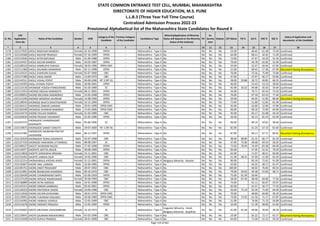 Sr. No.
CAP
Application
Form No
Name of the Candidate Gender DOB
Category of the
Candidate
Previous Category
of the Candidate
Candidature Type
Minority(Application of Minority
Status will depend on the Minority
Status of the Institute)
PH
Ex-
Service
men
Orphan CET Marks PG % UG % HSC % SSC %
Status of Application and
documents of the Candidate
* 2 3 4 5 6 7 8 9 10 11 12 13 14 15 16 17 18
STATE COMMON ENTRANCE TEST CELL, MUMBAI, MAHARASHTRA
DIRECTORATE OF HIGHER EDUCATION, M.S. PUNE
L.L.B.3 (Three Year Full Time Course)
Centralized Admission Process 2022-23
Provisional Alphabetical list of the Maharashtra State Candidates for Round II
5178 L322127025 DHOLE MADHURI NAMDEV Female 02-10-1998 OPEN -- Maharashtra - Type A No No No No 53.00 - 66.65 61.38 73.40 Confirmed
5179 L322133568 DHOLE MAYURI PRAKASH Female 07-10-1999 OPEN -- Maharashtra - Type A No No No No 64.00 - 68.41 44.92 71.00 Confirmed
5180 L322122926 DHOLE NITIN BAPURAO Male 01-09-1988 OPEN -- Maharashtra - Type A No No No No 73.00 - 47.67 54.33 41.33 Confirmed
5181 L322124437 DHOLE SACHIN RAMESH Male 29-03-1987 OPEN -- Maharashtra - Type A No No No No 79.00 - 46.78 62.83 52.40 Confirmed
5182 L322100510 DHOLE SAMRUDHI SHAHAJI Female 28-03-1996 OPEN-EWS -- Maharashtra - Type A No No No No 54.00 - 52.47 50.46 67.60 Confirmed
5183 L322111469 DHOLE SAURABH MANIKRAO Male 05-12-1998 OPEN -- Maharashtra - Type A No No No No 52.00 - 68.45 57.38 67.00 Document having discrepancy
5184 L322133531 DHOLE SHARVARI SUHAS Female 05-07-2000 OBC -- Maharashtra - Type A No No No No 76.00 - 75.56 75.08 75.80 Confirmed
5185 L322127280 DHOLE VIKAS ANANT Male 13-09-1970 OBC -- Maharashtra - Type A No No No No 47.00 - 47.67 46.17 55.86 Confirmed
5186 L322142511 DHOLE VISHAL POPAT Male 09-09-1996 NT 3 (NT-D) -- Maharashtra - Type A No No No No 58.00 59.88 50.72 49.85 66.55 Confirmed
5187 L322143395 DHOLI ATHARV POPAT Male 30-08-2001 OPEN -- Maharashtra - Type A No No No No 46.00 - 54.43 53.23 38.60 Confirmed
5188 L322123130 DHOMADE YOGESH PANDURANG Male 01-03-1989 SC -- Maharashtra - Type A No No No No 92.00 56.32 49.68 56.50 54.40 Confirmed
5189 L322111914 DHOMSE MEGHA RANGNATH Female 08-11-2001 OPEN -- Maharashtra - Type A No No No No 54.00 - 76.71 65.54 74.20 Confirmed
5190 L322109053 DHOND KRUSHNA ANANDRAO Male 14-05-1998 OPEN -- Maharashtra - Type A No No No No 76.00 - 67.50 63.54 77.40 Confirmed
5191 L322115244 DHONDE MANISHA JALINDAR Female 13-08-1999 OPEN -- Maharashtra - Type A No No No No 59.00 - 64.95 51.85 86.60 Document having discrepancy
5192 L322138543 DHONDGE MUKTA MUKTESHWAR Female 19-12-1994 OPEN -- Maharashtra - Type A No No No No 75.00 - 51.89 51.83 61.40 Confirmed
5193 L322104111 DHONDGE OMKAR LAXMAN Male 20-01-1999 OPEN-EWS -- Maharashtra - Type A No No No No 36.00 - 63.89 52.00 47.80 Confirmed
5194 L322103449 DHONDGE SHANKAR BABARAO Male 13-03-2000 OPEN-EWS -- Maharashtra - Type A No No No No 66.00 - 69.26 72.00 64.00 Confirmed
5195 L322124174 DHONE PALLAVI RAMESH Female 31-03-1999 OBC -- Maharashtra - Type A No No No No 45.00 - 64.17 61.08 44.20 Confirmed
5196 L322104034 DHONE PRASAD YASHWANT Male 02-05-1996 OPEN -- Maharashtra - Type A No No No No 56.00 - 63.13 81.54 62.40 Confirmed
5197 L322107573
DHONGADE CHANDRAKANT
KASHINATH
Male 05-06-1996 SC -- Maharashtra - Type A No No No No 46.00 - 69.14 54.62 58.40 Confirmed
5198 L322119675 DHONGADE SANKET EKNATH Male 29-07-2000 NT 1 (NT-B) -- Maharashtra - Type A No No No No 82.00 - 61.25 67.23 81.60 Confirmed
5199 L322137365
DHONGADE SHUBHAM PRATAP
LALASAHEB
Male 06-12-1997 OPEN -- Maharashtra - Type A No No No No 87.00 - 60.17 67.71 84.91 Document having discrepancy
5200 L322132029 DHONGADE TEJRAJ DASHRATH Male 05-07-1998 OBC -- Maharashtra - Type A No No No No 98.00 88.80 81.35 66.77 81.20 Confirmed
5201 L322137150 DHONGDE HANUMAN UTTAMRAO Male 08-08-1997 SC -- Maharashtra - Type A No No No No 47.00 75.06 58.68 69.54 58.20 Confirmed
5202 L322108127 DHOOT SHUBHAM NILESH Male 27-02-1998 OPEN -- Maharashtra - Type A No No No No 72.00 78.94 76.49 83.38 84.00 Confirmed
5203 L322118377 DHOPATE ADITYA ARJUN Male 30-08-1999 OPEN -- Maharashtra - Type A No No No No 83.00 - 57.05 52.31 70.20 Confirmed
5204 L322114818 DHOPTE SHRADDHA KRISHNA Female 23-11-2001 OBC -- Maharashtra - Type A No No No No 62.00 - 71.07 48.31 66.00 Confirmed
5205 L322134262 DHOPTE VARSHA DILIP Female 19-05-1996 OBC -- Maharashtra - Type A No No No No 51.00 48.25 47.00 51.00 62.20 Confirmed
5206 L322122214 DHORAJIWALA AYESHA JAVED Female 15-12-2001 OPEN -- Maharashtra - Type A Religious Minority - Muslim No No No 90.00 - 85.20 72.62 91.00 Confirmed
5207 L322135607 DHORE ANIL LAXMAN Male 16-06-1985 OPEN -- Maharashtra - Type A No No No No 63.00 - 64.32 48.17 61.47 Confirmed
5208 L322105751 DHORE ANKIT PRASHANT Male 28-07-1992 OBC -- Maharashtra - Type A No No No No 100.00 - 60.02 76.83 83.54 Confirmed
5209 L322121891 DHORE BHANUDAS KISANRAO Male 09-10-1974 OBC -- Maharashtra - Type A No No No No 79.00 56.63 44.38 52.83 48.71 Confirmed
5210 L322120430 DHORE CHANDRAKANT BAPU Male 02-06-1959 OPEN -- Maharashtra - Type A No No No No 75.00 61.39 50.46 - - Confirmed
5211 L322137528 DHORE DIPALEE RAMESHWAR Female 30-06-1999 OBC -- Maharashtra - Type A No No No No 58.00 87.30 68.48 60.00 77.60 Confirmed
5212 L322136889 DHORE NITIN HARIDAS Male 24-01-1990 OPEN -- Maharashtra - Type A No No No No 74.00 - 61.11 66.67 43.07 Confirmed
5213 L322142211 DHORE OMKAR SAMBHAJI Male 02-03-2001 OPEN -- Maharashtra - Type A No No No No 65.00 - 61.57 56.77 77.20 Confirmed
5214 L322126323 DHORE PRATIKSHA ASHOK Female 10-09-1998 OBC -- Maharashtra - Type A No No No No 50.00 75.19 63.39 71.69 64.40 Confirmed
5215 L322113018 DHORE SACHIN KHASHABA Male 28-01-1976 OPEN-EWS -- Maharashtra - Type A No No No No 70.00 - 48.89 60.00 49.29 Confirmed
5216 L322120091 DHORE TUKARAM VASUDEO Male 30-06-1989 OPEN-EWS -- Maharashtra - Type A No No No No 73.00 73.92 61.56 71.17 67.87 Confirmed
5217 L322134395 DHORE VAIBHAV ASHRUJI Male 15-05-1999 OBC -- Maharashtra - Type A No No No No 51.00 - 74.00 71.23 56.80 Confirmed
5218 L322141678 DHORE VIKRANT PRAKASH Male 12-05-1994 OPEN -- Maharashtra - Type A No No No No 54.00 - 51.28 48.00 61.60 Confirmed
5219 L322103003 DHOTE ARCHANA VISHVAMBHAR Female 25-10-1973 SC -- Maharashtra - Type A
Linguistic Minority - Hindi,
Religious Minority - Buddhist
No No No 41.00 61.44 44.68 39.50 38.29 Confirmed
5220 L322120641 DHOTE GAJANAN MADHAORAO Male 02-02-1990 OBC -- Maharashtra - Type A No No No No 53.00 - 65.22 72.17 62.27 Document having discrepancy
5221 L322110108 DHOTE RUPALI PRAMOD Female 28-01-2000 OBC -- Maharashtra - Type A No No No No 64.00 - 71.00 52.31 59.20 Confirmed
Page 119 of 642
 