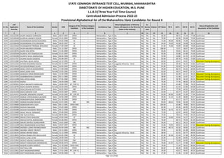 Sr. No.
CAP
Application
Form No
Name of the Candidate Gender DOB
Category of the
Candidate
Previous Category
of the Candidate
Candidature Type
Minority(Application of Minority
Status will depend on the Minority
Status of the Institute)
PH
Ex-
Service
men
Orphan CET Marks PG % UG % HSC % SSC %
Status of Application and
documents of the Candidate
* 2 3 4 5 6 7 8 9 10 11 12 13 14 15 16 17 18
STATE COMMON ENTRANCE TEST CELL, MUMBAI, MAHARASHTRA
DIRECTORATE OF HIGHER EDUCATION, M.S. PUNE
L.L.B.3 (Three Year Full Time Course)
Centralized Admission Process 2022-23
Provisional Alphabetical list of the Maharashtra State Candidates for Round II
5268 L322125395 DHUPE NAGESH SHRIKISAN Male 28-07-1997 OPEN -- Maharashtra - Type A No No No No 66.00 - 58.71 71.54 77.00 Confirmed
5269 L322109189 DHUPKAR ANANYA SUDHIR Female 23-01-2002 OPEN -- Maharashtra - Type A No No No No 79.00 - 63.28 83.08 73.00 Confirmed
5270 L322110550 DHURANDHAR ASHISH BHAURAO Male 24-02-1998 SC -- Maharashtra - Type A No No No No 71.00 69.50 66.00 71.69 70.20 Confirmed
5271 L322106438 DHURANDHAR ATUL BHASKAR Male 28-02-1997 SC -- Maharashtra - Type A No No No No 64.00 76.63 45.00 59.08 56.20 Confirmed
5272 L322133424 DHURANDHAR PRERANA BHAURAO Female 27-09-1999 SC -- Maharashtra - Type A No No No No 67.00 75.06 76.89 83.08 79.00 Confirmed
5273 L322111262 DHURI MAUNESH KRISHNA Male 31-12-1987 OPEN -- Maharashtra - Type A No No No No 108.00 - 72.97 58.67 69.73 Confirmed
5274 L322118735 DHURI YASH NITIN Male 21-05-2000 OPEN -- Maharashtra - Type A No No No No 83.00 - 59.83 66.15 70.00 Confirmed
5275 L322103548 DHURIYA JYOTI RAMSAJIVAN Female 31-01-1997 OPEN -- Maharashtra - Type A No No No No 50.00 - 55.88 67.69 53.40 Confirmed
5276 L322104200 DHURIYA SHIVA RAMSAJIVAN Male 08-04-1999 OPEN -- Maharashtra - Type A No No No No 52.00 - 54.86 61.23 41.20 Confirmed
5277 L322117317 DHURVE AKASH NAMDEV Male 05-09-1997 ST -- Maharashtra - Type A No No No No 83.00 - 69.70 74.92 72.80 Confirmed
5278 L322112985 DHUTMAL NEHA ASHOK Female 16-12-1992 SC -- Maharashtra - Type A No No No No 60.00 - 63.61 43.67 75.23 Document having discrepancy
5279 L322112332 DHYANI BHOOMIKA RAJESH Female 02-12-1997 OPEN -- Maharashtra - Type A Linguistic Minority - Hindi No No No 63.00 - 59.18 56.15 53.82 Confirmed
5280 L322112614 DICHOLKAR BABAJI ULHAS Male 16-03-1995 OPEN -- Maharashtra - Type A No No No No 61.00 - 53.20 51.17 58.00 Confirmed
5281 L322140398 DIDALE MAYUR SHANKARRAO Male 17-09-1999 OPEN -- Maharashtra - Type A No No No No 49.00 - 60.72 64.31 60.00 Confirmed
5282 L322143674 DIDHE LEENA VIJAY Female 13-05-1985 OPEN -- Maharashtra - Type A No No No No 82.00 - 56.57 64.67 67.33 Confirmed
5283 L322142600 DIDWAGH KIRAN BRAMHADEV Male 12-04-1990 OPEN -- Maharashtra - Type A No No No No 82.00 - 45.39 67.17 49.20 Document having discrepancy
5284 L322137355 DIGAMBAR BHAU SAWANT Male 03-11-1983 OPEN -- Maharashtra - Type A No No No No 58.00 - 51.58 52.67 54.27 Document having discrepancy
5285 L322113298 DIGE JAYESH NANA Male 27-05-1982 OPEN -- Maharashtra - Type A No No No No 63.00 - 59.78 56.33 60.33 Document having discrepancy
5286 L322129732 DIGESH Male 24-04-1999 OBC -- Maharashtra - Type A No No No No 79.00 - 77.76 68.92 87.20 Confirmed
5287 L322105952 DIGHE ABHINATH NARAHARI Male 18-09-1997 NT 2 (NT-C) -- Maharashtra - Type A No No No No 70.00 - 61.68 73.38 78.20 Confirmed
5288 L322118795 DIGHE ASHWINI BHIMAJI Female 26-03-1993 OPEN -- Maharashtra - Type A No No No No 58.00 - 61.44 62.83 69.08 Confirmed
5289 L322127673 DIGHE ROHAN DATTATRAY Male 30-05-2002 OBC -- Maharashtra - Type A No No No No 60.00 - 77.28 66.92 55.60 Confirmed
5290 L322131358 DIGHE SARVESH VIJAY Male 20-04-1987 OPEN -- Maharashtra - Type A No No No No 53.00 - 46.37 41.67 48.67 Confirmed
5291 L322142411 DIGHORE SHRAWANI VASANT Female 24-03-1995 NT 1 (NT-B) -- Maharashtra - Type A No No No No 63.00 82.00 53.00 55.50 77.64 Confirmed
5292 L322142549 DIGRAJE VARDHAMAN SUKUMAR Male 30-06-1989 OPEN -- Maharashtra - Type A No No No No 69.00 51.25 52.28 68.00 59.47 Confirmed
5293 L322117103 DIGRAJKAR KUNAL MAHENDRA Male 31-10-1996 OPEN -- Maharashtra - Type A No No No No 78.00 - 61.17 50.77 56.91 Confirmed
5294 L322129692 DIGRASE RASHMI MOHAN Female 25-01-1995 SBC SBC Maharashtra - Type A No No No No 83.00 68.31 70.94 64.50 72.91 Confirmed
5295 L322139689 DIGRASKAR KAPIL VIJAY Male 09-11-1995 OPEN-EWS -- Maharashtra - Type A No No No No 104.00 - 65.68 70.00 90.55 Confirmed
5296 L322109506 DIGVIJAY MAHADIK Male 25-02-1983 OPEN -- Maharashtra - Type A No No No No 82.00 - 45.26 60.50 55.20 Confirmed
5297 L322101080 DIGVIJAY RAVINDRA YEWALE Male 09-12-1990 OPEN -- Maharashtra - Type A No No No No 78.00 55.75 55.72 56.67 48.67 Confirmed
5298 L322119680 DIKALE RAHUL SHRIMANT Male 20-09-2000 OPEN -- Maharashtra - Type A No No No No 75.00 - 63.92 68.62 79.80 Confirmed
5299 L322104583 DIKE RUCHI RAHUL Female 08-05-2001 OPEN -- Maharashtra - Type A No No No No 73.00 - 78.61 74.92 83.20 Confirmed
5300 L322129896 DIKHALE PRIYA BHAURAJ Female 10-04-1990 SC -- Maharashtra - Type A No No No No 53.00 53.06 45.84 43.17 56.27 Confirmed
5301 L322129521 DIKHULE SHITAL BABASAHEB Female 01-06-2001 OPEN -- Maharashtra - Type A No No No No 76.00 - 66.71 79.54 81.40 Confirmed
5302 L322143389 DIKKAR SARVESH SOMESHWAR Male 10-01-2000 OBC -- Maharashtra - Type A No No No No 56.00 - 60.11 58.15 60.80 Confirmed
5303 L322112198 DIKLE RAMESHWAR ACHUTRAO Male 20-07-1997 OPEN -- Maharashtra - Type A No No No No 55.00 73.95 69.91 52.31 67.60 Document having discrepancy
5304 L322145968 DIKONDA LAXMI DNYANESHWAR Female 05-04-1999 SBC SBC Maharashtra - Type A No No No No 74.00 69.75 63.50 58.92 61.60 Confirmed
5305 L322129681 DIKONDA VINOD TIRUPATI Male 19-12-2001 OPEN -- Maharashtra - Type A No No No No 59.00 - 64.78 61.38 40.60 Confirmed
5306 L322126193 DIKSHA ARVIND SINGH Female 15-12-1999 OPEN -- Maharashtra - Type A Linguistic Minority - Hindi No No No 68.00 - 62.55 82.77 68.40 Confirmed
5307 L322118032 DIKSHA PRABHUDAS MAHULIKAR Female 03-05-1996 SC -- Maharashtra - Type A No No No No 81.00 82.94 61.50 57.38 85.00 Confirmed
5308 L322137458 DIKSHA SUNIL AHIRE Female 20-09-1994 SC -- Maharashtra - Type A No No No No 63.00 - 65.48 69.83 74.18 Confirmed
5309 L322123943 DIKSHIT MOHINI SHRIKRISHNA Female 20-02-2000 OBC -- Maharashtra - Type A No No No No 70.00 - 73.00 64.92 72.40 Confirmed
5310 L322127100 DIKSHIT PADMASHRI SHRIKRISHNA Female 09-06-1973 OPEN -- Maharashtra - Type A No No No No 70.00 61.97 51.17 37.00 38.29 Document having discrepancy
5311 L322143309 DILEKAR YOGESH MAROTI Male 21-10-2000 OPEN-EWS -- Maharashtra - Type A No No No No 79.00 - 77.54 58.31 89.60 Confirmed
5312 L322113710 DILIP BALU KINI Male 17-03-1965 OPEN -- Maharashtra - Type A No No No No 80.00 - 48.28 49.00 42.86 Confirmed
5313 L322123812 DILIP DADASAHEB BARGE Male 17-01-1985 NT 2 (NT-C) -- Maharashtra - Type A No No No No 59.00 - 45.67 49.67 49.33 Confirmed
5314 L322124480 DILIP PANDURANG DHIVAR Male 30-06-1983 SC -- Maharashtra - Type A No No No No 47.00 - 51.36 53.50 60.53 Confirmed
Page 121 of 642
 