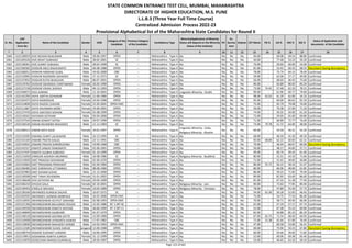 Sr. No.
CAP
Application
Form No
Name of the Candidate Gender DOB
Category of the
Candidate
Previous Category
of the Candidate
Candidature Type
Minority(Application of Minority
Status will depend on the Minority
Status of the Institute)
PH
Ex-
Service
men
Orphan CET Marks PG % UG % HSC % SSC %
Status of Application and
documents of the Candidate
* 2 3 4 5 6 7 8 9 10 11 12 13 14 15 16 17 18
STATE COMMON ENTRANCE TEST CELL, MUMBAI, MAHARASHTRA
DIRECTORATE OF HIGHER EDUCATION, M.S. PUNE
L.L.B.3 (Three Year Full Time Course)
Centralized Admission Process 2022-23
Provisional Alphabetical list of the Maharashtra State Candidates for Round II
5360 L322130019 DIVE ROHAN RAJKUMAR Male 28-06-1997 OPEN -- Maharashtra - Type A No No No No 94.00 - 69.08 69.54 88.80 Confirmed
5361 L322105526 DIVE ROHIT SUBHASH Male 28-02-2001 SC -- Maharashtra - Type A No No No No 50.00 - 77.48 53.23 59.20 Confirmed
5362 L322138261 DIVE SUNNY SUBHASH Male 28-02-1999 SC -- Maharashtra - Type A No No No No 76.00 - 50.60 60.00 54.00 Confirmed
5363 L322106582 DIVEKAR ANUJ RAGHUNATH Male 04-08-1988 OPEN -- Maharashtra - Type A No No No No 81.00 - 53.42 60.33 68.53 Document having discrepancy
5364 L322106012 DIVEKAR HARSHAD SUNIL Male 24-02-2000 OBC -- Maharashtra - Type A No No No No 78.00 - 75.74 64.15 78.40 Confirmed
5365 L322133005 DIVEKAR RAJENDRA SAHADEO Male 27-12-1972 SC -- Maharashtra - Type A No No No No 59.00 - 62.06 57.17 49.00 Confirmed
5366 L322137832 DIVEKAR RUTIK BHAGVAN Male 06-07-2001 OPEN -- Maharashtra - Type A No No No No 56.00 - 68.03 46.92 75.60 Confirmed
5367 L322119762 DIVEKAR SWARADA CHINTAMANI Female 26-05-1999 OPEN -- Maharashtra - Type A No No No No 89.00 - 65.89 80.92 83.20 Confirmed
5368 L322127158 DIVEKAR VISHAL SHIVAJI Male 04-12-1993 OPEN -- Maharashtra - Type A No No No No 73.00 74.41 57.48 62.33 78.15 Confirmed
5369 L322106072 DIVIJ JUMANI Male 11-10-2001 OPEN -- Maharashtra - Type A Linguistic Minority - Sindhi No No No 99.00 - 61.96 60.77 79.60 Confirmed
5370 L322142293 DIVYA ADITYA GOHOKAR Female 21-06-1984 OPEN -- Maharashtra - Type A No No No No 98.00 62.63 61.39 62.00 54.33 Confirmed
5371 L322105475 DIVYA BAWDEKAR Female 24-04-1998 OPEN -- Maharashtra - Type A No No No No 95.00 - 60.00 80.62 92.20 Confirmed
5372 L322114830 DIVYA RAJESH CHAVAN Female 21-04-2001 OPEN-EWS -- Maharashtra - Type A No No No No 75.00 - 65.79 79.08 76.00 Confirmed
5373 L322111867 DIVYA RAVINDRA MORE Female 24-09-2001 OPEN -- Maharashtra - Type A No No No No 59.00 - 79.38 67.69 71.20 Confirmed
5374 L322137476 DIVYA SANTOSH SOHONI Female 01-08-1999 OPEN -- Maharashtra - Type A No No No No 74.00 - 50.35 56.00 61.20 Confirmed
5375 L322118161 DIVYANSH KOTHARI Male 03-04-2000 OPEN -- Maharashtra - Type A No No No No 72.00 - 59.03 65.69 69.80 Confirmed
5376 L322137543 DIWAN ADWAIT SATISH Male 20-07-1999 OPEN -- Maharashtra - Type A No No No No 71.00 - 66.89 72.77 76.40 Confirmed
5377 L322136520 DIWAN RAVINDRA MAHADEO Male 11-11-1983 SC -- Maharashtra - Type A No No No No 74.00 79.78 51.72 64.00 48.00 Confirmed
5378 L322106513 DIWAN SAFA SAJID Female 19-01-1997 OPEN -- Maharashtra - Type A
Linguistic Minority - Urdu,
Religious Minority - Muslim
No No No 69.00 - 54.50 56.31 55.20 Confirmed
5379 L322119205 DIWANJI SUMIT LALASAHEB Male 16-12-1995 SC -- Maharashtra - Type A No No No No 68.00 - 46.50 41.50 49.20 Confirmed
5380 L322141104 DIWARE PRATIK KAILAS Male 22-11-1991 OBC -- Maharashtra - Type A No No No No 83.00 68.00 62.22 60.83 62.15 Confirmed
5381 L322143931 DIWARE PRAVIN SHRIKRUSHNA Male 19-09-1968 OBC -- Maharashtra - Type A No No No No 70.00 - 46.44 68.67 60.00 Document having discrepancy
5382 L322141517 DIWATE SANJAY RANGNATH Male 01-06-1965 OPEN -- Maharashtra - Type A No No No No 56.00 - 48.17 44.83 37.71 Confirmed
5383 L322127437 DIWATE SULBHA SUBHASH Female 01-10-1999 OPEN -- Maharashtra - Type A No No No No 49.00 - 60.74 49.54 61.40 Confirmed
5384 L322115050 DIWEKAR AASHISH ARUNRAO Male 26-08-1986 SC -- Maharashtra - Type A Religious Minority - Buddhist No No No 80.00 - 55.31 43.33 71.60 Confirmed
5385 L322113920 DIXIT PRAKASH SHIVARAM Male 01-06-1970 OPEN -- Maharashtra - Type A No No Yes No 71.00 - 51.42 49.83 56.86 Confirmed
5386 L322142663 DIXIT PRASANNA PRASHANT Male 01-04-1984 OPEN -- Maharashtra - Type A No No No No 86.00 55.71 56.15 58.33 51.47 Confirmed
5387 L322106485 DIXIT SHRINIVAS UTTAMRAO Male 08-08-1980 OPEN -- Maharashtra - Type A No No No No 80.00 - 66.06 48.00 61.85 Confirmed
5388 L322107803 DIXIT SOHAM SUHAS Male 21-12-2000 OPEN -- Maharashtra - Type A No No No No 86.00 - 59.23 71.85 79.40 Confirmed
5389 L322130508 DIXIT TANVI DEVENDRA Female 31-01-2002 OPEN -- Maharashtra - Type A No No No No 89.00 - 82.95 63.69 86.60 Confirmed
5390 L322136648 DIYA SATHYAN NK Female 29-04-1999 OPEN -- Maharashtra - Type A No No No No 81.00 - 67.33 51.38 77.40 Confirmed
5391 L322106210 DIYUSHI GALA Female 02-10-2001 OPEN -- Maharashtra - Type A Religious Minority - Jain No No No 90.00 - 72.63 77.85 89.40 Confirmed
5392 L322130453 D'MELLO WELISSA Female 10-05-1989 OPEN -- Maharashtra - Type A Religious Minority - Christian No No No 78.00 - 47.80 55.50 57.73 Confirmed
5393 L322130160 DNYANDEO KUNDLIK SALAVE Male 10-07-1972 SC -- Maharashtra - Type A No No No No 54.00 62.50 59.28 52.83 46.43 Confirmed
5394 L322102935 DNYANDEV LAXMAN JAMBHALE Male 16-02-2000 OPEN-EWS -- Maharashtra - Type A No No No No 75.00 - 54.75 77.54 86.40 Confirmed
5395 L322116935 DNYANESHWAR ACHYUT SAKHARE Male 02-08-1993 OPEN-EWS -- Maharashtra - Type A No No No No 70.00 - 58.71 69.50 66.00 Confirmed
5396 L322121766 DNYANESHWAR BALAJIRAO DOIJAD Male 12-05-1986 NT 1 (NT-B) -- Maharashtra - Type A No No No No 61.00 - 57.19 57.17 67.73 Confirmed
5397 L322139558 DNYANESHWAR EKNATH WAYASE Male 30-06-1999 NT 2 (NT-C) -- Maharashtra - Type A No No No No 52.00 - 67.38 55.23 69.80 Confirmed
5398 L322146849 DNYANESHWAR GAJBHARE Male 01-07-1979 OPEN -- Maharashtra - Type A No No No No 82.00 - 56.88 85.33 86.29 Confirmed
5399 L322138118 DNYANESHWAR GOVIND KATTE Male 15-09-1989 OPEN -- Maharashtra - Type A No No No No 67.00 65.75 71.54 68.50 64.93 Confirmed
5400 L322110458 DNYANESHWAR JAYWANTA KAWAD Male 17-07-1982 OBC -- Maharashtra - Type A No No No No 72.00 55.38 62.44 67.00 76.40 Confirmed
5401 L322110830 DNYANESHWAR MAHADEV SHINDE Male 14-03-1993 OPEN-EWS -- Maharashtra - Type A No No No No 47.00 - 60.58 53.00 56.31 Confirmed
5402 L322112185 DNYANESHWARI SUHAS SHELKE Transgender
13-09-1998 OPEN -- Maharashtra - Type A No No No No 69.00 - 75.94 59.23 67.80 Document having discrepancy
5403 L322108754 DODAKE SUSHANT LAXMAN Male 10-06-1995 OPEN -- Maharashtra - Type A No No No No 60.00 - 54.46 39.83 71.82 Confirmed
5404 L322119813 DODAMANI ASMITA SURESH Female 31-12-1999 OPEN -- Maharashtra - Type A No No No No 52.00 - 69.06 69.38 65.40 Confirmed
5405 L322114976 DODECHANI MANISH KUMARLAL Male 18-04-1987 OPEN -- Maharashtra - Type A No No No No 53.00 - 46.65 63.33 58.10 Confirmed
Page 123 of 642
 