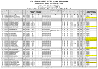 Sr. No.
CAP
Application
Form No
Name of the Candidate Gender DOB
Category of the
Candidate
Previous Category
of the Candidate
Candidature Type
Minority(Application of Minority
Status will depend on the Minority
Status of the Institute)
PH
Ex-
Service
men
Orphan CET Marks PG % UG % HSC % SSC %
Status of Application and
documents of the Candidate
* 2 3 4 5 6 7 8 9 10 11 12 13 14 15 16 17 18
STATE COMMON ENTRANCE TEST CELL, MUMBAI, MAHARASHTRA
DIRECTORATE OF HIGHER EDUCATION, M.S. PUNE
L.L.B.3 (Three Year Full Time Course)
Centralized Admission Process 2022-23
Provisional Alphabetical list of the Maharashtra State Candidates for Round II
5406 L322100137 DODKE AKASH PRAKASH Male 04-09-1999 SC -- Maharashtra - Type A No No No No 70.00 - 62.84 80.00 67.60 Confirmed
5407 L322138893 DODKULKAR DATTA DAMODAR Male 15-11-1983 OPEN -- Maharashtra - Type A No No No No 59.00 - 47.70 52.00 45.20 Confirmed
5408 L322131042 DODMANI KAVERI RAMCHANDRA Female 15-06-1992 OPEN -- Maharashtra - Type A No No No No 75.00 - 57.22 56.17 61.23 Document having discrepancy
5409 L322126667 DODMANI VIJAY GOPAL Male 17-07-1997 OPEN -- Maharashtra - Type A No No No No 53.00 - 63.24 72.46 77.27 Confirmed
5410 L322110110 DOGE SURESH SOMLING Male 01-06-1999 SC -- Maharashtra - Type A No No No No 51.00 - 69.06 62.92 54.00 Confirmed
5411 L322127670 DOIBALE UTTAM MADHAVRAO Male 20-09-1968 SC -- Maharashtra - Type A No No No No 66.00 - 44.10 44.00 44.43 Confirmed
5412 L322137826 DOIFODE KUNAL MANOHAR Male 02-07-2000 OPEN -- Maharashtra - Type A No No No No 50.00 - 64.13 52.00 64.60 Confirmed
5413 L322141107 DOIFODE VIJAY RAMPRASAD Male 05-06-1993 NT 2 (NT-C) -- Maharashtra - Type A No No No No 60.00 - 65.71 77.83 56.00 Confirmed
5414 L322136428 DOIFODE VINITA SAHEBRAO Female 20-12-1991 NT 3 (NT-D) -- Maharashtra - Type A No No No No 58.00 55.00 57.00 57.17 60.00 Confirmed
5415 L322143783 DOIJAD AKSHAY ABHIMAN Male 27-04-1990 NT 1 (NT-B) -- Maharashtra - Type A No No No No 70.00 53.64 55.39 51.33 55.73 Confirmed
5416 L322129780 DOIPHODE RUCHA RAVIKIRAN Female 24-01-1992 OPEN -- Maharashtra - Type A No No No No 52.00 62.53 68.76 73.17 53.23 Document having discrepancy
5417 L322137770 DOIPHODE VAISHALI KADAJI Female 12-09-1998 NT 1 (NT-B) -- Maharashtra - Type A No No No No 56.00 - 57.48 64.31 67.20 Confirmed
5418 L322115134 DOKADIA IBRAHIM HANIF Male 30-12-2001 OPEN -- Maharashtra - Type A
Linguistic Minority - Gujarathi,
Religious Minority - Muslim
No No No 77.00 - 65.88 63.08 54.80 Confirmed
5419 L322129884 DOKARMARE DIVYABHARTI SHAMRAO Female 13-10-2000 NT 1 (NT-B) -- Maharashtra - Type A No No No No 46.00 - 66.44 56.15 65.00 Confirmed
5420 L322103112 DOKE ADESH SURESH Male 27-11-1997 OBC -- Maharashtra - Type A No No No No 46.00 - 58.06 61.69 69.60 Confirmed
5421 L322120886 DOKE AMOL BALIRAM Male 06-09-1993 SC -- Maharashtra - Type A No No No No 44.00 - 47.78 50.50 56.73 Confirmed
5422 L322113977 DOKE AMOL BHAUSAHEB Male 20-05-1987 OPEN -- Maharashtra - Type A No No No No 73.00 - 57.43 65.17 69.87 Confirmed
5423 L322104487 DOKE BHAVESH GANESH Male 02-08-2000 OPEN -- Maharashtra - Type A No No No No 74.00 - 56.35 61.38 55.80 Confirmed
5424 L322147039 DOKE OMKAR DADARAO Male 16-02-1998 OBC -- Maharashtra - Type A No No No No 78.00 - 51.15 40.62 66.80 Document having discrepancy
5425 L322113461 DOKE PRAMOD SUBHASH Male 10-06-1982 OBC -- Maharashtra - Type A No No No No 63.00 - 85.23 73.85 42.71 Document having discrepancy
5426 L322123882 DOKE RAVINDRA NARHARI Male 12-02-1982 OPEN -- Maharashtra - Type A No Yes No No 55.00 - 51.72 43.67 42.53 Document having discrepancy
5427 L322121640 DOKE RESHMA SHIVALING Female 28-09-1988 OPEN-EWS -- Maharashtra - Type A No No No No 79.00 - 59.31 69.00 63.47 Confirmed
5428 L322117011 DOKE SONU DATTATRAY Female 10-06-1988 OPEN -- Maharashtra - Type A No No No No 50.00 - 53.56 57.33 73.33 Confirmed
5429 L322101798 DOKE UDAY SHRIRAM Male 25-09-1996 OPEN -- Maharashtra - Type A No No No No 58.00 81.78 63.25 62.31 58.40 Confirmed
5430 L322134712 DOKE ULHAS SHRIRAM Male 04-09-2000 OPEN -- Maharashtra - Type A No No No No 80.00 - 68.92 68.46 65.00 Confirmed
5431 L322130273 DOKE VANDANA LAXMAN Female 19-07-1985 OPEN -- Maharashtra - Type A No No No No 64.00 - 59.92 65.00 71.73 Confirmed
5432 L322141811 DOKHALE SUNIL KAKASAHEB Male 17-11-1986 SC -- Maharashtra - Type A No No No No 56.00 - 49.96 46.50 62.93 Confirmed
5433 L322112110 DOLARE BHAGYASHREE DADA Female 28-11-2000 SC -- Maharashtra - Type A No No No No 55.00 - 60.98 44.15 46.60 Document having discrepancy
5434 L322105731 DOLARE MARZIYA SEEMAB Female 30-05-1999 OPEN -- Maharashtra - Type A
Linguistic Minority - Urdu,
Religious Minority - Muslim
No No No 87.00 - 63.33 68.92 87.00 Confirmed
5435 L322106628 DOLAS AKSHAY CHANDRAKANT Male 22-11-1995 SC -- Maharashtra - Type A No No No No 69.00 - 52.63 54.62 60.40 Confirmed
5436 L322126913 DOLAS BHAGWAN MARUTI Male 01-07-1971 SC -- Maharashtra - Type A No No No No 67.00 - 49.83 56.67 50.71 Confirmed
5437 L322103937 DOLAS NIDHI SACHIN Female 27-05-2002 OBC -- Maharashtra - Type A No No No No 87.00 - 72.53 67.69 83.20 Confirmed
5438 L322122224 DOLAS RAVINA BALU Female 16-12-1993 SC -- Maharashtra - Type A No No No No 63.00 - 51.16 45.50 62.18 Confirmed
5439 L322139825 DOLAS SAKSHI AVINASH Female 31-10-2000 SC -- Maharashtra - Type A No No No No 56.00 - 74.22 56.15 72.40 Document having discrepancy
5440 L322141034 DOLAS SHUBHAM VISHWAS Male 20-12-1996 SC -- Maharashtra - Type A No No No No 62.00 - 71.72 68.77 70.20 Confirmed
5441 L322114393 DOLAS SIDDHARTH BHIKA Male 02-06-1986 SC -- Maharashtra - Type A No No No No 69.00 - 53.53 64.33 63.87 Confirmed
5442 L322120268 DOLAS VIRAJ VIJAY Male 06-03-1999 SC -- Maharashtra - Type A No No No No 60.00 - 54.58 52.92 52.40 Confirmed
5443 L322124957 DOLASE SWAMINI SHARAD Female 05-01-2001 SC -- Maharashtra - Type A No No No No 53.00 - 84.84 64.31 81.00 Confirmed
5444 L322121584 DOLASKAR MANGESH SURESH Male 19-10-1984 OPEN -- Maharashtra - Type A No No No No 66.00 54.63 48.00 50.33 56.53 Confirmed
5445 L322147436 DOLE DNYANESHWAR DINKAR Male 10-06-1997 NT 3 (NT-D) -- Maharashtra - Type A No No No No 81.00 64.00 59.22 65.85 80.00 Document having discrepancy
5446 L322143046 DOLE RAHUL SUBHASH Male 08-05-1994 NT 3 (NT-D) -- Maharashtra - Type A No No No No 59.00 58.30 47.94 55.83 48.20 Confirmed
5447 L322106068 DOMADE SAMADHAN NAVNATH Male 24-04-1994 NT 3 (NT-D) -- Maharashtra - Type A No No No No 75.00 - 62.78 56.00 52.55 Confirmed
5448 L322136023 DOMBE AKSHAYA RAJENDRA Female 23-10-1989 OPEN -- Maharashtra - Type A No No No No 57.00 74.50 44.95 47.67 56.27 Confirmed
5449 L322106721 DOMBE ROHIT ISHWAR Male 22-05-1992 OBC -- Maharashtra - Type A No No No No 103.00 - 65.71 89.50 90.00 Confirmed
Page 124 of 642
 