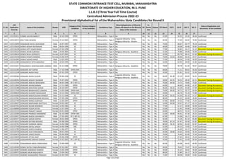 Sr. No.
CAP
Application
Form No
Name of the Candidate Gender DOB
Category of the
Candidate
Previous Category
of the Candidate
Candidature Type
Minority(Application of Minority
Status will depend on the Minority
Status of the Institute)
PH
Ex-
Service
men
Orphan CET Marks PG % UG % HSC % SSC %
Status of Application and
documents of the Candidate
* 2 3 4 5 6 7 8 9 10 11 12 13 14 15 16 17 18
STATE COMMON ENTRANCE TEST CELL, MUMBAI, MAHARASHTRA
DIRECTORATE OF HIGHER EDUCATION, M.S. PUNE
L.L.B.3 (Three Year Full Time Course)
Centralized Admission Process 2022-23
Provisional Alphabetical list of the Maharashtra State Candidates for Round II
5450 L322102611 DOMBE SACHIN MARUTI Male 18-10-1994 OPEN -- Maharashtra - Type A No No No No 52.00 - 50.32 45.50 48.40 Confirmed
5451 L322118571 DON TUBA SALMAN Female 23-12-2001 OPEN -- Maharashtra - Type A
Linguistic Minority - Urdu,
Religious Minority - Muslim
No No No 65.00 - 72.40 66.92 70.00 Confirmed
5452 L322123050 DONADKAR DAYAL SUDHAKAR Male 24-07-1997 OBC -- Maharashtra - Type A No No No No 74.00 - 68.67 64.77 78.18 Confirmed
5453 L322135619 DONDE AKSHAY RATNAKAR Male 09-04-1995 SC -- Maharashtra - Type A No No No No 49.00 - 58.08 44.00 39.82 Confirmed
5454 L322126238 DONDE DIPTI SHANTARAM Female 07-04-1990 SC -- Maharashtra - Type A No No No No 77.00 - 50.83 56.17 55.33 Document having discrepancy
5455 L322135524 DONDE JAYAN SUBHASH Male 19-03-2001 SC -- Maharashtra - Type A Religious Minority - Buddhist No No No 51.00 - 70.88 49.69 59.00 Confirmed
5456 L322130634 DONDE NEHA GOPINATH Female 19-07-2001 SC -- Maharashtra - Type A No No No No 55.00 - 83.78 68.31 67.60 Document having discrepancy
5457 L322124159 DONDE PUSHPA RAMESH Female 23-06-1979 SC -- Maharashtra - Type A No No No No 79.00 53.63 48.96 50.33 44.57 Confirmed
5458 L322101005 DONDE SAGAR ANANT Male 13-02-1993 SC -- Maharashtra - Type A No No No No 77.00 - 48.58 57.83 46.00 Confirmed
5459 L322112384 DONGARDIVE NITIN BABURAO Male 10-04-1995 SC -- Maharashtra - Type A No No No No 52.00 - 63.93 49.00 41.82 Confirmed
5460 L322131617 DONGARDIVE SHAKYAKUMAR LAXMAN Male 01-11-1986 OPEN -- Maharashtra - Type A Religious Minority - Buddhist No No No 78.00 - 50.78 61.50 50.67 Confirmed
5461 L322131393 DONGARE AJIT SOPAN Male 17-10-1998 OPEN-EWS -- Maharashtra - Type A No No No No 68.00 - 71.11 86.62 93.60 Confirmed
5462 L322112148 DONGARE AKASH RAJU Male 07-02-1995 OPEN -- Maharashtra - Type A No No No No 43.00 - 61.61 62.62 52.40 Confirmed
5463 L322100366 DONGARE AKASH SUDHIR Male 05-06-1996 SC -- Maharashtra - Type A
Linguistic Minority - Hindi,
Religious Minority - Buddhist
No No No 66.00 65.38 55.10 69.85 56.91 Confirmed
5464 L322140354 DONGARE AKSHAY SHANKAR Male 25-07-1992 OPEN -- Maharashtra - Type A No No No No 58.00 64.25 58.32 48.50 62.31 Document having discrepancy
5465 L322113546 DONGARE ANKUSH BHAGWAN Male 04-02-1996 NT 2 (NT-C) -- Maharashtra - Type A No No No No 70.00 64.56 73.72 79.85 75.82 Confirmed
5466 L322112045 DONGARE ARVIND BABAN Male 17-11-1985 OPEN -- Maharashtra - Type A No No No No 64.00 - 46.60 45.00 47.07 Document having discrepancy
5467 L322132288 DONGARE ASHUTOSH ASHOK Male 28-10-1997 OPEN -- Maharashtra - Type A No No No No 46.00 58.25 54.28 45.69 57.09 Document having discrepancy
5468 L322117540 DONGARE BRAMHADEO LAXMAN Male 13-03-1998 OPEN-EWS -- Maharashtra - Type A No No No No 74.00 69.56 59.71 50.77 63.60 Document having discrepancy
5469 L322100620 DONGARE KULDEEP MADHUKAR Male 19-12-1994 OPEN-EWS -- Maharashtra - Type A No No No No 59.00 - 66.78 75.33 71.80 Confirmed
5470 L322141095 DONGARE MADHUSUDAN RAMESH Male 15-11-1996 SC -- Maharashtra - Type A No No No No 81.00 59.25 61.50 65.23 57.27 Document having discrepancy
5471 L322147062 DONGARE MANISHKUMAR DEVIDAS Male 07-09-1986 OPEN -- Maharashtra - Type A No No No No 80.00 - 45.25 60.00 46.80 Confirmed
5472 L322137769 DONGARE MANOJ SUBHASH Male 11-03-1997 OPEN -- Maharashtra - Type A No No No No 67.00 68.00 54.32 77.85 75.64 Confirmed
5473 L322126627 DONGARE MARIYANKA MUTTAYA Female 29-05-1987 SC -- Maharashtra - Type A No No No No 54.00 82.06 59.07 67.17 62.13 Confirmed
5474 L322107591 DONGARE NILIMA BHIMRAO Female 14-05-1981 SC -- Maharashtra - Type A No No No No 77.00 - 51.17 50.00 56.00 Confirmed
5475 L322106006 DONGARE POOJA SATISH Female 12-07-1995 SC -- Maharashtra - Type A No No No No 55.00 - 51.45 59.08 54.20 Confirmed
5476 L322125154 DONGARE PRAGATI SANJAY Female 03-01-2000 OPEN -- Maharashtra - Type A No No No No 64.00 - 68.52 55.54 72.20 Confirmed
5477 L322133390 DONGARE PRAMOD HANAMANT Male 02-10-1989 OPEN-EWS -- Maharashtra - Type A No No No No 52.00 46.69 69.42 47.50 50.53 Confirmed
5478 L322135657 DONGARE RAJESH SHIVANATH Male 27-05-1992 NT 3 (NT-D) -- Maharashtra - Type A No No No No 67.00 - 51.06 54.17 65.23 Confirmed
5479 L322105477 DONGARE SAKSHI DEEPAK Female 28-02-2000 OPEN -- Maharashtra - Type A No No No No 92.00 - 75.28 81.54 85.80 Document having discrepancy
5480 L322118141 DONGARE SATYAM SHIVDAS Male 07-08-1994 OPEN -- Maharashtra - Type A No No No No 70.00 67.14 67.47 54.50 61.82 Document having discrepancy
5481 L322132761 DONGARE SHARADA ABASO Female 16-06-1988 OPEN -- Maharashtra - Type A No No No No 80.00 56.25 60.94 65.83 65.87 Confirmed
5482 L322137328 DONGARE SHITAL SANJAY Female 26-06-1998 OBC -- Maharashtra - Type A No No No No 62.00 - 83.14 75.85 71.40 Confirmed
5483 L322113782 DONGARE SUNITA GANESH Female 11-06-1977 SC -- Maharashtra - Type A No No No No 62.00 - 44.40 54.17 56.00 Confirmed
5484 L322133729 DONGARE VIJAY PARASNATH Male 09-01-1993 SC -- Maharashtra - Type A No No No No 65.00 58.00 54.05 50.83 56.46 Confirmed
5485 L322104676 DONGARE VINOD DAGDU Male 05-06-2000 SC -- Maharashtra - Type A No No No No 76.00 - 76.49 81.85 75.40 Confirmed
5486 L322133039 DONGARE VITHAL DILIP Male 03-06-1998 OPEN -- Maharashtra - Type A No No No No 47.00 - 67.63 58.62 44.20 Confirmed
5487 L322110188 DONGARWAR JANHAVI DINKAR Female 23-02-2002 NT 1 (NT-B) -- Maharashtra - Type A No No No No 42.00 - 72.45 55.69 60.40 Confirmed
5488 L322103381 DONGARWAR NIKHIL RSMESHRAO Male 22-09-1999 SC -- Maharashtra - Type A
Linguistic Minority - Hindi,
Religious Minority - Buddhist
No No No 65.00 - 64.08 64.62 60.80 Confirmed
5489 L322139499 DONGE SHITAL PANDURANGRAO Female 07-03-1987 OPEN -- Maharashtra - Type A No No No No 69.00 - 78.45 75.67 59.20 Confirmed
5490 L322146587 DONGRE AKANKSHA RAMESH Female 23-04-1999 OPEN -- Maharashtra - Type B No No No No 44.00 - 45.23 50.62 49.00 Confirmed
5491 L322109973 DONGRE ARUN RAGHUNATH Male 23-09-1963 OPEN -- Maharashtra - Type A No No No No 89.00 - 55.89 54.17 56.29 Confirmed
5492 L322133101 DONGRE DHANASHREE PRAKASH Female 01-04-1992 SC -- Maharashtra - Type A No No No No 72.00 - 69.08 50.00 53.85 Confirmed
Page 125 of 642
 