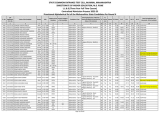 Sr. No.
CAP
Application
Form No
Name of the Candidate Gender DOB
Category of the
Candidate
Previous Category
of the Candidate
Candidature Type
Minority(Application of Minority
Status will depend on the Minority
Status of the Institute)
PH
Ex-
Service
men
Orphan CET Marks PG % UG % HSC % SSC %
Status of Application and
documents of the Candidate
* 2 3 4 5 6 7 8 9 10 11 12 13 14 15 16 17 18
STATE COMMON ENTRANCE TEST CELL, MUMBAI, MAHARASHTRA
DIRECTORATE OF HIGHER EDUCATION, M.S. PUNE
L.L.B.3 (Three Year Full Time Course)
Centralized Admission Process 2022-23
Provisional Alphabetical list of the Maharashtra State Candidates for Round II
5493 L322137767 DONGRE GANESH RAMLAL Male 20-11-1948 SC -- Maharashtra - Type A No No No No 67.00 - 40.19 42.14 57.60 Confirmed
5494 L322115775 DONGRE HARSHADA DEEPAK Female 22-05-1996 OPEN -- Maharashtra - Type A Religious Minority - Buddhist No No No 70.00 80.95 48.47 77.85 67.60 Confirmed
5495 L322139426 DONGRE KAPIL RUPCHAND Male 30-06-1988 OPEN -- Maharashtra - Type A No No No No 63.00 68.21 53.94 40.00 55.60 Confirmed
5496 L322103437 DONGRE LOKESHKUMAR TANIKDAS Male 19-05-1993 SC -- Maharashtra - Type A No No No No 68.00 72.48 56.26 52.50 70.31 Confirmed
5497 L322141078 DONGRE NEHA ARJUN Female 28-01-1999 OPEN -- Maharashtra - Type A No No No No 47.00 79.81 64.77 56.77 51.67 Confirmed
5498 L322139184 DONGRE PRAKASH FAKIRA Male 10-01-1989 SC -- Maharashtra - Type A No No No No 56.00 - 58.75 76.50 62.53 Confirmed
5499 L322111726 DONGRE PRAVIN PRALHAD Male 03-10-1978 SC -- Maharashtra - Type A No No No No 80.00 - 42.40 62.50 38.93 Confirmed
5500 L322103856 DONGRE RAJNANDINI NIRANJAN Female 21-04-1997 SC -- Maharashtra - Type A No No No No 62.00 70.13 54.40 71.38 56.60 Confirmed
5501 L322102432 DONGRE ROSHAN RAJENDRA Male 29-09-1991 SC -- Maharashtra - Type A No No No No 74.00 - 67.19 55.00 77.54 Confirmed
5502 L322130176 DONGRE RUPALI YESHVANT Female 12-10-1977 SC -- Maharashtra - Type A Religious Minority - Buddhist No No No 89.00 - 40.07 48.50 75.86 Confirmed
5503 L322117136 DONGRE SAMIKSHA DIGAMBAR Female 27-10-1999 NT 1 (NT-B) -- Maharashtra - Type A No No No No 84.00 - 65.24 64.92 81.60 Confirmed
5504 L322104360 DONGRE SANDIP GYANIRAM Male 28-07-1978 SC -- Maharashtra - Type A No No No No 70.00 - 46.00 49.67 59.14 Confirmed
5505 L322146143 DONGRE SAPANA NAGORAO Female 17-08-1996 SC -- Maharashtra - Type A No No No No 73.00 - 46.20 64.46 71.80 Confirmed
5506 L322105081 DONGRE SAYALI SUNIL Female 03-06-2002 SC -- Maharashtra - Type A No No No No 53.00 - 73.20 68.31 64.00 Confirmed
5507 L322116163 DONGRE SUDARSHAN BHAGWAN Male 12-06-2001 OPEN -- Maharashtra - Type A No No No No 79.00 - 69.33 80.62 84.60 Confirmed
5508 L322114888 DONGRE YASH AVINASH Male 28-11-1998 OPEN -- Maharashtra - Type A No No No No 67.00 - 64.65 44.31 69.00 Document having discrepancy
5509 L322100191 DONISHA SOUNDHIYA Female 21-08-1998 OPEN -- Maharashtra - Type A No No No No 53.00 76.25 61.56 80.92 84.00 Document having discrepancy
5510 L322146252 DONTUL SUJATA RAMASWAMI Female 10-05-1983 OPEN -- Maharashtra - Type A No No No No 50.00 51.25 55.17 46.33 43.07 Confirmed
5511 L322100980 DOODHWALA AMINA RAJJABALI Female 01-10-2001 OPEN -- Maharashtra - Type A No No No No 94.00 - 76.83 70.31 83.20 Confirmed
5512 L322110153 DORKAR MAHESH BALASO Male 29-07-1982 OPEN -- Maharashtra - Type A No No No No 60.00 - 47.10 64.83 43.33 Confirmed
5513 L322115311 DORKAR PALLAVI BHARAT Female 16-04-2001 OPEN -- Maharashtra - Type A No No No No 45.00 - 65.78 53.38 62.60 Confirmed
5514 L322115277 DORKAR PANKAJ BHARAT Male 07-04-1999 OPEN -- Maharashtra - Type A No No No No 58.00 - 56.83 49.38 46.40 Confirmed
5515 L322115319 DORKAR PRITAM BHARAT Male 12-05-1997 NT 1 (NT-B) -- Maharashtra - Type A No No No No 74.00 - 58.84 60.15 72.40 Confirmed
5516 L322123930 DORKHE GOPAL VISHNU Male 10-12-1996 OPEN -- Maharashtra - Type A No No No No 63.00 - 63.41 74.46 76.00 Confirmed
5517 L322112731 DORLE NIKITA VIKAS Female 10-03-1999 OBC -- Maharashtra - Type A No No No No 52.00 - 66.66 51.23 66.40 Confirmed
5518 L322145914 DORLIKAR BALU DHANPAL Male 03-07-1988 SC -- Maharashtra - Type A No No No No 66.00 - 47.35 57.33 56.53 Confirmed
5519 L322126319 DORUGADE SANKET MAHADEV Male 13-02-1999 OPEN -- Maharashtra - Type A No No No No 66.00 - 57.13 47.85 53.20 Confirmed
5520 L322120821 DOSE AKSHAY ARJUNRAO Male 12-02-2000 OPEN -- Maharashtra - Type A No No No No 81.00 - 71.22 76.46 83.20 Confirmed
5521 L322128103 DOSHI DISHA JASMIN Female 30-11-1987 OPEN -- Maharashtra - Type A
Linguistic Minority - Gujarathi,
Religious Minority - Jain
No No No 77.00 - 55.95 58.50 58.67 Confirmed
5522 L322121023 DOSHI JIGAR SHIRISH Male 04-07-1985 OPEN -- Maharashtra - Type B No No No No 96.00 - 67.30 80.00 80.53 Document having discrepancy
5523 L322132814 DOSHI KHUSHBOO SAHIL Female 23-06-1989 OPEN -- Maharashtra - Type A
Linguistic Minority - Gujarathi,
Religious Minority - Jain
No No No 80.00 - 67.71 76.83 74.93 Confirmed
5524 L322140212 DOSHI KINAL NITIN Female 25-11-1999 OPEN -- Maharashtra - Type A
Linguistic Minority - Gujarathi,
Religious Minority - Jain
No No No 83.00 79.75 77.63 86.00 82.00 Document having discrepancy
5525 L322122154 DOSHI RITU RAJESH Female 14-09-1994 OPEN -- Maharashtra - Type A No No No No 94.00 - 61.00 56.00 82.00 Confirmed
5526 L322138153 DOSHI SHRUTI PRAVIN Female 04-03-2000 OPEN -- Maharashtra - Type A No No No No 59.00 - 74.42 58.77 69.20 Confirmed
5527 L322117578 DOSHI SHRUTI SANDESH Female 27-06-1991 OPEN -- Maharashtra - Type A
Linguistic Minority - Gujar,
Religious Minority - Jain
No No No 66.00 - 59.43 66.33 67.60 Confirmed
5528 L322123335 DOSHI YASH PRASHANT Male 15-05-1997 OPEN -- Maharashtra - Type A
Linguistic Minority - Gujarathi,
Religious Minority - Jain
No No No 55.00 65.03 67.48 51.23 62.40 Confirmed
5529 L322139336 DOUNDE AKASH ANAND Male 29-10-1995 OPEN -- Maharashtra - Type A No No No No 63.00 - 52.43 60.00 75.09 Confirmed
5530 L322135837 DOUNDE SANGRAM SANJAY Male 02-04-1996 OPEN -- Maharashtra - Type A No No No No 73.00 51.69 54.67 47.00 58.60 Confirmed
5531 L322111054 DOUNDE SONIYA SUHAS Female 07-01-1999 SBC SBC Maharashtra - Type A No No No No 77.00 - 58.17 72.31 78.80 Confirmed
5532 L322122821 DR ASHWINI NITIN CHAVAN Female 13-06-1972 OPEN -- Maharashtra - Type A No No No No 82.00 71.38 69.66 60.00 60.43 Confirmed
5533 L322103232 DR.SUPRIYA NAMDEV KADAM Female 30-04-1992 SC -- Maharashtra - Type A No No No No 69.00 81.54 69.52 52.00 68.46 Confirmed
5534 L322107294 DRISHTII YASH DHRUVA Female 07-05-1994 OPEN -- Maharashtra - Type A No No No No 93.00 - 71.03 81.00 90.86 Confirmed
Page 126 of 642
 