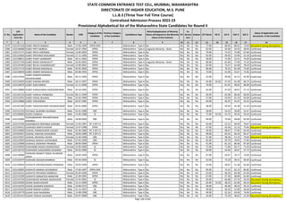 Sr. No.
CAP
Application
Form No
Name of the Candidate Gender DOB
Category of the
Candidate
Previous Category
of the Candidate
Candidature Type
Minority(Application of Minority
Status will depend on the Minority
Status of the Institute)
PH
Ex-
Service
men
Orphan CET Marks PG % UG % HSC % SSC %
Status of Application and
documents of the Candidate
* 2 3 4 5 6 7 8 9 10 11 12 13 14 15 16 17 18
STATE COMMON ENTRANCE TEST CELL, MUMBAI, MAHARASHTRA
DIRECTORATE OF HIGHER EDUCATION, M.S. PUNE
L.L.B.3 (Three Year Full Time Course)
Centralized Admission Process 2022-23
Provisional Alphabetical list of the Maharashtra State Candidates for Round II
5579 L322147218 DUBEY PRATIK MANISH Male 15-06-1999 OPEN-EWS -- Maharashtra - Type A No No No No 77.00 - 68.03 80.62 73.60 Document having discrepancy
5580 L322140608 DUBEY PRITI INDRESH Female 16-07-1994 OPEN -- Maharashtra - Type A Linguistic Minority - Hindi No No No 62.00 - 50.48 54.33 58.40 Confirmed
5581 L322127171 DUBEY PRIYA VIRENDRA Female 13-06-2002 OPEN -- Maharashtra - Type A No No No No 79.00 - 73.25 75.08 67.60 Confirmed
5582 L322125834 DUBEY PRIYANKA RAJKUMAR Female 17-11-1994 OPEN -- Maharashtra - Type A No No No No 65.00 - 50.63 52.00 52.18 Confirmed
5583 L322108615 DUBEY PUNIT LAXMIKANT Male 30-11-2002 OPEN -- Maharashtra - Type A No No No No 58.00 - 72.00 52.31 74.00 Confirmed
5584 L322137744 DUBEY RAMJI VISHNUDUTT Male 22-03-2001 OPEN -- Maharashtra - Type A Linguistic Minority - Hindi No No No 80.00 - 81.60 77.69 72.20 Confirmed
5585 L322120784 DUBEY RICHA CHANDRAKANT Female 13-09-2001 OPEN -- Maharashtra - Type A No No No No 62.00 - 73.47 61.08 78.20 Confirmed
5586 L322127174 DUBEY ROHAN MADANLAL Male 05-05-2002 OPEN -- Maharashtra - Type A No No No No 86.00 - 76.35 81.38 75.60 Confirmed
5587 L322146878 DUBEY SANDIP MOHANLAL Male 05-08-1993 OPEN -- Maharashtra - Type A No No No No 73.00 - 52.00 53.67 73.85 Confirmed
5588 L322127610
DUBEY SANDIPCHANDRA
KESHAVKUMAR
Male 26-11-1993 OPEN -- Maharashtra - Type A No No No No 42.00 - 49.90 42.15 42.00 Confirmed
5589 L322118459 DUBEY SHIVAM ARVIND Male 18-11-1997 OPEN -- Maharashtra - Type A No No No No 65.00 65.63 57.20 61.38 66.73 Confirmed
5590 L322136979 DUBEY SONI DINESH Female 11-11-2000 OPEN -- Maharashtra - Type A No No No No 76.00 - 61.45 48.92 60.00 Confirmed
5591 L322136868 DUBEY SUNILKUMAR JAGDISHMURARI Male 24-10-1982 OPEN -- Maharashtra - Type A No No No No 92.00 - 47.50 58.67 57.73 Confirmed
5592 L322102124 DUBEY VARSHA VINDBASNI Female 08-11-1999 OPEN -- Maharashtra - Type A No No No No 49.00 - 65.08 68.46 68.00 Confirmed
5593 L322122931 DUBEY VISHAL BHUWAL Male 25-02-1999 OPEN -- Maharashtra - Type A No No No No 57.00 - 55.03 61.23 65.00 Confirmed
5594 L322119868 DUBEY YADVENDRA Male 02-07-1985 OPEN -- Maharashtra - Type A No No No No 64.00 - 46.25 41.67 43.33 Confirmed
5595 L322107283 DUBEY YOGESHKUMAR ARVINDKUMAR Male 05-01-2000 OPEN -- Maharashtra - Type A No No No No 38.00 - 59.50 45.38 51.20 Confirmed
5596 L322121159 DUCHALE SAURABH GAJANAN Male 01-01-1988 OBC -- Maharashtra - Type A No No No No 58.00 - 54.33 39.00 53.47 Confirmed
5597 L322109083 DUDDE SUMEDH Male 22-06-1988 SC -- Maharashtra - Type A No No No No 75.00 62.56 54.74 49.33 59.20 Confirmed
5598 L322122836
DUDHABAWARE DNYANESHWAR
DHANRAJ
Male 18-08-2000 OBC -- Maharashtra - Type A No No No No 49.00 - 70.06 49.08 65.00 Confirmed
5599 L322137546 DUDHABHATE REKHABAI GOROBA Female 11-03-1987 NT 2 (NT-C) -- Maharashtra - Type A No No No No 63.00 - 52.52 69.50 70.67 Confirmed
5600 L322145413 DUDHADE ANKITA KISHOR Female 15-07-1998 OPEN -- Maharashtra - Type A No No No No 47.00 - 56.36 51.23 75.60 Document having discrepancy
5601 L322134069 DUDHAL PARMESHWAR VASANT Male 01-06-1986 NT 2 (NT-C) -- Maharashtra - Type A No No No No 49.00 - 48.67 57.83 64.40 Confirmed
5602 L322102057 DUDHAL VINAYAK SHIVAJIRAO Male 18-04-1989 NT 2 (NT-C) -- Maharashtra - Type A No No No No 99.00 - 65.54 66.33 85.47 Confirmed
5603 L322147047 DUDHAL VRUSHALI ASHOK Female 21-04-1999 OBC -- Maharashtra - Type A No No No No 51.00 - 58.28 57.23 73.60 Document having discrepancy
5604 L322123029 DUDHALE AKSHAY VIJAYKUMAR Male 07-05-1999 OBC -- Maharashtra - Type A No No No No 65.00 - 59.79 70.92 77.60 Confirmed
5605 L322135908 DUDHALE SIDDHANT PRAMOD Male 08-09-2000 OPEN -- Maharashtra - Type A No No No No 91.00 - 81.26 80.46 87.60 Confirmed
5606 L322103950 DUDHAMBE RASIKA NAMDEVRAO Female 24-09-2000 SC -- Maharashtra - Type A No No No No 72.00 - 71.80 56.77 71.40 Confirmed
5607 L322126710 DUDHANDE SHAILENDRA DADARAO Male 03-05-1980 SC -- Maharashtra - Type A No No No No 69.00 - 43.60 50.67 57.73 Confirmed
5608 L322136008
DUDHANI AMARJIT SINGH JALANDAR
SINGH
Male 18-05-1994 OPEN -- Maharashtra - Type A No No No No 67.00 - 56.67 70.17 74.00 Confirmed
5609 L322102679 DUDHARE NAGSEN BHIMRAO Male 02-04-2000 SC -- Maharashtra - Type A No No No No 62.00 - 74.20 58.31 40.40 Confirmed
5610 L322136954 DUDHATE DNYANESHWAR ATMARAM Male 18-03-1999 OPEN -- Maharashtra - Type A No No No No 42.00 - 58.67 51.38 62.60 Confirmed
5611 L322126903 DUDHATE MANIKA GOVINDRAO Male 27-04-1997 OPEN-EWS -- Maharashtra - Type A No No No No 85.00 - 73.22 62.15 85.82 Confirmed
5612 L322142212 DUDHATE PRIYANKA SAMBHAJI Female 05-04-1999 OPEN -- Maharashtra - Type A No No No No 53.00 - 66.20 69.38 67.60 Confirmed
5613 L322115590 DUDHATE VENKATESH NARAYAN Male 22-09-1995 OPEN -- Maharashtra - Type A No No No No 67.00 - 57.50 48.00 61.60 Confirmed
5614 L322145734 DUDHAWADE MONIKA MADHUKAR Female 21-02-2001 SC -- Maharashtra - Type A No No No No 50.00 - 66.88 67.23 54.20 Document having discrepancy
5615 L322125050 DUDHE AKASH KISHOR Male 13-11-1990 OPEN -- Maharashtra - Type A No No No No 62.00 55.50 48.33 62.50 49.20 Document having discrepancy
5616 L322116376 DUDHE GAJANAN SADASHIV Male 19-08-1973 OBC -- Maharashtra - Type A No No No No 48.00 - 46.00 48.33 56.14 Confirmed
5617 L322142432 DUDHE RAKESH SURESH Male 31-12-1997 SC -- Maharashtra - Type A No No No No 49.00 - 56.50 57.69 56.40 Confirmed
5618 L322134779 DUDHE VIJAY RAJENDRA Male 15-08-1998 OBC -- Maharashtra - Type A No No No No 49.00 - 62.26 63.69 74.00 Confirmed
5619 L322101315 DUDHE YOGESH GAJANAN Male 03-07-2000 OBC -- Maharashtra - Type A No No No No 54.00 - 75.20 48.62 52.40 Document having discrepancy
Page 128 of 642
 