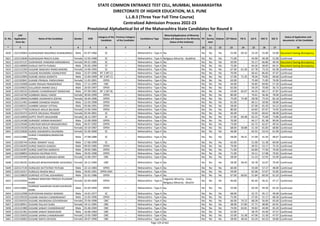 Sr. No.
CAP
Application
Form No
Name of the Candidate Gender DOB
Category of the
Candidate
Previous Category
of the Candidate
Candidature Type
Minority(Application of Minority
Status will depend on the Minority
Status of the Institute)
PH
Ex-
Service
men
Orphan CET Marks PG % UG % HSC % SSC %
Status of Application and
documents of the Candidate
* 2 3 4 5 6 7 8 9 10 11 12 13 14 15 16 17 18
STATE COMMON ENTRANCE TEST CELL, MUMBAI, MAHARASHTRA
DIRECTORATE OF HIGHER EDUCATION, M.S. PUNE
L.L.B.3 (Three Year Full Time Course)
Centralized Admission Process 2022-23
Provisional Alphabetical list of the Maharashtra State Candidates for Round II
5620 L322143064 DUDHGONDE NAGORAO SHANKARRAO Male 01-07-1966 SC -- Maharashtra - Type A No No No No 55.00 69.10 53.20 55.00 54.00 Document having discrepancy
5621 L322123640 DUDHSAGAR PRACHI SUNIL Female 12-02-1998 SC -- Maharashtra - Type A Religious Minority - Buddhist No No No 71.00 - 44.90 49.38 51.00 Confirmed
5622 L322147137 DUDHWADE VANDANA MANJABHAU Female 04-01-1985 SC -- Maharashtra - Type A No No No No 50.00 - 55.17 66.80 49.40 Document having discrepancy
5623 L322140069 DUDULE DATTA PUNJAJI Male 05-05-1990 ST -- Maharashtra - Type A No No No No 75.00 - 64.26 58.83 64.15 Document having discrepancy
5624 L322121594 DUGANE MADHAVI RAMCHANDRA Female 14-06-1994 SC -- Maharashtra - Type A No No No No 67.00 61.50 67.78 73.33 63.38 Confirmed
5625 L322147276 DUGANE RAVINDRA VISHNUPANT Male 25-07-1990 NT 2 (NT-C) -- Maharashtra - Type A No No No No 70.00 - 60.42 86.83 47.07 Confirmed
5626 L322122994 DUKARE AKASH JEJERATH Male 12-04-1999 NT 2 (NT-C) -- Maharashtra - Type A No No No No 57.00 71.35 78.34 79.85 69.60 Confirmed
5627 L322102841 DUKARE PRANJAL PARSHURAM Female 11-02-2001 OPEN -- Maharashtra - Type A No No No No 63.00 - 75.60 71.85 76.00 Confirmed
5628 L322132068 DUKRE PRASAD PRAMODRAO Male 17-11-1995 OBC -- Maharashtra - Type A No No No No 44.00 - 56.85 69.85 57.20 Confirmed
5629 L322104025 DULLAKEDI ANAND SAILU Male 26-03-1997 OPEN -- Maharashtra - Type A No No No No 65.00 - 59.29 70.00 56.73 Confirmed
5630 L322136533 DUMANE CHANDRAKANT MANOHAR Male 07-09-1982 NT 1 (NT-B) -- Maharashtra - Type A No No No No 53.00 65.07 44.33 68.17 47.87 Confirmed
5631 L322116740 DUMBANI ANJALI VINOD Female 30-04-1999 OPEN -- Maharashtra - Type A No No No No 80.00 - 70.61 56.46 78.00 Confirmed
5632 L322139946 DUMBRE AISHWARYA SOPAN Female 26-04-1996 OPEN -- Maharashtra - Type A No No No No 75.00 73.40 58.58 73.54 82.18 Confirmed
5633 L322111401 DUMBRE DHANESH RAJESH Male 22-03-1998 OPEN -- Maharashtra - Type A No No No No 61.00 - 60.11 50.00 58.80 Confirmed
5634 L322109212 DUMBRE SANJAY VITTHAL Male 03-06-1991 OPEN -- Maharashtra - Type A No No No No 58.00 - 67.00 65.50 54.13 Confirmed
5635 L322117778 DUNGAVE ANUJA BALIRAM Female 15-04-1994 OPEN -- Maharashtra - Type A No No No No 80.00 - 64.83 87.67 74.92 Confirmed
5636 L322135372 DUPATE KRUSHALI PRADEEP Female 02-04-2001 SC -- Maharashtra - Type A No No No No 46.00 - 53.03 60.62 48.00 Confirmed
5637 L322110959 DUPTE TRUPTI BALISAHEB Female 18-12-1997 SC -- Maharashtra - Type A No No No No 57.00 69.38 63.15 75.69 73.80 Confirmed
5638 L322124188 DURANDE VIKRAM BHAGWAT Male 22-09-2000 OPEN -- Maharashtra - Type A No No No No 70.00 - 64.17 81.38 90.00 Confirmed
5639 L322129440 DURATKAR MAYUR MAHADEVRAO Male 04-07-1992 OPEN -- Maharashtra - Type A No No No No 73.00 - 62.72 62.67 49.54 Confirmed
5640 L322119228 DURGAVALE BIJAL YOGESH Female 10-10-1987 OPEN -- Maharashtra - Type A No No No No 68.00 58.88 51.30 65.83 68.80 Confirmed
5641 L322132836 DURGE AISHWARYA RAVINDRA Female 31-03-2000 SC -- Maharashtra - Type A No No No No 46.00 - 65.55 53.54 61.00 Confirmed
5642 L322122886
DURGE CHAKRABHUJNARAYAN
VITTHAL
Male 27-08-1986 SC -- Maharashtra - Type A No No No No 58.00 58.31 57.00 41.50 48.67 Confirmed
5643 L322106744 DURGE HEMANT VILAS Male 17-06-1999 SC -- Maharashtra - Type A No No No No 65.00 - 51.00 51.38 60.00 Confirmed
5644 L322136203 DURGE RAKESH GANESH Male 09-03-1985 OPEN -- Maharashtra - Type A No Yes No No 79.00 - 49.55 53.17 75.33 Confirmed
5645 L322116397 DURGE SANTOSH MARIGYA Male 20-02-1985 OPEN -- Maharashtra - Type A No No No No 71.00 - 63.80 77.50 70.40 Confirmed
5646 L322108859 DURGESH DILIPRA0 PATIL Male 29-05-1998 OPEN -- Maharashtra - Type A No No No No 71.00 - 54.11 57.08 79.82 Confirmed
5647 L322103499 DURGESHWARI SUBHASH MORE Female 15-06-1997 OBC -- Maharashtra - Type A No No No No 58.00 - 51.23 52.92 55.09 Confirmed
5648 L322136105 DURGUDE BHAGYASHWARI SAYAJIRAO Female 18-11-1984 OBC -- Maharashtra - Type A No No No No 58.00 58.43 56.78 52.67 70.40 Confirmed
5649 L322117134 DURGUDE DATTATRAY PATILBA Male 22-12-1983 OPEN -- Maharashtra - Type A No No No No 60.00 - 55.00 57.17 48.00 Confirmed
5650 L322116317 DURGULE RAJESH BALU Male 29-05-1991 OPEN-EWS -- Maharashtra - Type A No No No No 59.00 - 62.06 57.67 55.85 Confirmed
5651 L322138829 DURPADE VITTHAL KISHANRAO Male 01-01-1986 OPEN -- Maharashtra - Type A No No No No 67.00 60.82 51.84 60.50 61.33 Confirmed
5652 L322145954
DURRANI MARYAM FIRDOUS DILAWAR
KHAN
Female 02-09-2000 OPEN -- Maharashtra - Type A
Linguistic Minority - Urdu,
Religious Minority - Muslim
No No No 46.00 - 82.44 56.31 47.17 Confirmed
5653 L322133661
DURRANI SHAHRUKH KHAN KHURSHID
KHAN
Male 01-03-1994 OPEN -- Maharashtra - Type A No No No No 55.00 - 63.39 44.50 62.20 Confirmed
5654 L322122998 DURYODHAN RAKESH WAMAN Male 14-01-1977 SC -- Maharashtra - Type A No No No No 68.00 - 42.75 45.17 49.00 Confirmed
5655 L322139220 DUSANE AAKASH CHANDRAKANT Male 15-05-1996 OPEN -- Maharashtra - Type A No No No No 75.00 - 57.05 51.17 68.36 Confirmed
5656 L322104324 DUSANE ANURADHA GOVARDHAN Female 25-04-1998 OBC -- Maharashtra - Type A No No No No 66.00 74.22 68.28 56.00 65.60 Confirmed
5657 L322130911 DUSANE PALLAVI SUNIL Female 19-11-1995 OBC -- Maharashtra - Type A No No No No 38.00 57.84 57.71 48.00 64.91 Confirmed
5658 L322121989 DUSANE SANJAY CHANDRAKANT Male 01-06-1994 OBC -- Maharashtra - Type A No No No No 74.00 63.81 59.82 44.00 65.20 Confirmed
5659 L322131361 DUSANE SANJAY MADHUKAR Male 16-06-1964 OBC -- Maharashtra - Type A No No No No 52.00 - 58.79 43.50 47.57 Confirmed
5660 L322135650 DUSANE SAPNA CHANDRAKANT Female 13-05-1989 OBC -- Maharashtra - Type A No No No No 55.00 55.38 47.06 51.50 47.07 Confirmed
5661 L322126062 DUSANE SMITA DEVIDAS Female 30-07-1990 OBC -- Maharashtra - Type A No No No No 58.00 48.56 63.20 64.33 50.80 Confirmed
Page 129 of 642
 