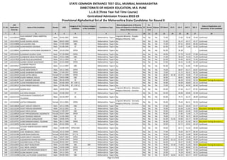 Sr. No.
CAP
Application
Form No
Name of the Candidate Gender DOB
Category of the
Candidate
Previous Category
of the Candidate
Candidature Type
Minority(Application of Minority
Status will depend on the Minority
Status of the Institute)
PH
Ex-
Service
men
Orphan CET Marks PG % UG % HSC % SSC %
Status of Application and
documents of the Candidate
* 2 3 4 5 6 7 8 9 10 11 12 13 14 15 16 17 18
STATE COMMON ENTRANCE TEST CELL, MUMBAI, MAHARASHTRA
DIRECTORATE OF HIGHER EDUCATION, M.S. PUNE
L.L.B.3 (Three Year Full Time Course)
Centralized Admission Process 2022-23
Provisional Alphabetical list of the Maharashtra State Candidates for Round II
531 L322108333
ALAG KARANJIT SINGH AMRITPAL
SINGH
Male 03-05-2001 OPEN -- Maharashtra - Type A
Linguistic Minority - Punjabi,
Religious Minority - Sikh
No No No 75.00 - 71.60 79.38 74.40 Confirmed
532 L322119922 ALAGE SHIVRAJ ASHOK Male 09-02-1983 OPEN -- Maharashtra - Type A No No No No 51.00 - 56.17 42.17 42.27 Confirmed
533 L322134898 ALAI GAURAV ANIL Male 17-05-1999 OBC -- Maharashtra - Type A No No No No 71.00 - 67.22 64.92 85.60 Confirmed
534 L322133260 ALAM NAGESH GOVINDA Male 01-08-1995 ST -- Maharashtra - Type A No No No No 62.00 - 51.87 71.69 55.82 Confirmed
535 L322108042 ALAMANDA VIJAYKUMAR JAGANNATH Male 10-10-1956 OPEN -- Maharashtra - Type A No No No No 81.00 - 56.38 - - Confirmed
536 L322120413 ALAMWAR GAURAV SUNIL Male 27-10-2000 OPEN -- Maharashtra - Type A No No No No 49.00 - 57.79 55.23 57.80 Confirmed
537 L322137557 ALANDIKAR ARUN POCHIRAM Male 24-01-1988 OBC -- Maharashtra - Type A No No No No 71.00 - 58.25 75.33 71.20 Confirmed
538 L322127839 ALANE RAJU BHUJANGRAO Male 19-11-1992 SC -- Maharashtra - Type A No No No No 63.00 - 43.83 38.33 72.46 Confirmed
539 L322142118 ALANGE OMKAR SHASHIKANT Male 01-01-2000 OPEN -- Maharashtra - Type A No No No No 57.00 - 56.41 51.38 81.40 Confirmed
540 L322119517
ALANKARE PRAJYOT
CHANDRASHEKHAR
Male 12-11-1997 OBC -- Maharashtra - Type A No No No No 81.00 - 57.16 61.85 71.00 Confirmed
541 L322100436 ALASE AMAR MARUTI Male 18-11-1981 OPEN -- Maharashtra - Type A No No No No 70.00 - 68.67 65.17 63.87 Confirmed
542 L322139085 ALASE SHUBHAM RAJENDRA Male 27-04-1997 OPEN -- Maharashtra - Type A No No No No 73.00 - 51.72 56.31 82.91 Confirmed
543 L322120435 ALASE SUFIYA ABDUL Female 07-11-1998 OPEN -- Maharashtra - Type A No No No No 68.00 65.38 63.39 74.00 77.20 Confirmed
544 L322134189 ALASHI HARSHAL KAILAS Male 29-03-1996 OBC -- Maharashtra - Type A No No No No 56.00 - 60.61 40.50 63.64 Confirmed
545 L322146217 ALAT SANDEEP NARHARI Male 09-10-1978 SC -- Maharashtra - Type A No No No No 42.00 - 46.50 52.53 53.33 Document having discrepancy
546 L322129787 ALDAR PARAMESHWAR SOPAN Male 02-06-1983 NT 2 (NT-C) -- Maharashtra - Type A No No No No 54.00 - 59.00 58.83 62.13 Confirmed
547 L322136522 ALDAR PRADIP BHAUSO Male 27-06-1995 NT 2 (NT-C) -- Maharashtra - Type A No No No No 73.00 - 50.50 46.50 60.40 Confirmed
548 L322115439 ALDRIN ALEX Male 18-09-1994 OPEN -- Maharashtra - Type A
Linguistic Minority - Malyalam,
Religious Minority - Christian
No No No 81.00 - 57.44 61.17 87.82 Confirmed
549 L322120241 ALE DIPAK ISHWAR Male 25-06-1992 ST -- Maharashtra - Type A No No No No 65.00 - 60.00 69.00 53.38 Confirmed
550 L322115723
ALEGAONKAR CHANDRAGUPT
TULSIRAM
Male 10-10-1997 SC -- Maharashtra - Type A No No No No 63.00 - 74.71 62.15 38.00 Confirmed
551 L322104582 ALETEA FERNANDES Female 23-11-2001 OPEN -- Maharashtra - Type A
Linguistic Minority - Kannada,
Religious Minority - Christian
No No No 95.00 - 70.43 86.31 93.20 Confirmed
552 L322128028 ALHAT AKSHAY ADINATH Male 10-11-1996 OBC -- Maharashtra - Type A No No No No 57.00 - 53.21 59.23 57.27 Confirmed
553 L322122342 ALHAT PRAVIN SAKHARAM Male 10-12-1991 SC -- Maharashtra - Type A No No No No 70.00 - 62.00 51.83 50.62 Document having discrepancy
554 L322139166 ALHAT PRIYA SATISH Female 17-09-1997 OBC -- Maharashtra - Type A No No No No 59.00 - 58.05 62.46 74.60 Confirmed
555 L322108928 ALHAT PRIYADARSHANI JAGANNATH Female 03-07-1984 OPEN -- Maharashtra - Type A No No No No 93.00 - 57.83 71.00 71.73 Confirmed
556 L322114967 ALHAT ROHIDAS VINAYAK Male 15-05-1983 SC -- Maharashtra - Type A No No No No 76.00 - 57.50 76.72 69.20 Confirmed
557 L322125347 ALHAT SUHAS GANGADHAR Male 18-06-1976 SC -- Maharashtra - Type A No No No No 61.00 51.56 54.83 63.17 50.00 Confirmed
558 L322147551 ALIMCHANDANI KAMAL TOLARAM Male 06-11-1990 OPEN -- Maharashtra - Type A No No No No 65.00 - 61.22 61.50 64.31 Document having discrepancy
559 L322128459 ALING SAGAR SANJAY Male 05-02-2000 SC -- Maharashtra - Type A No No No No 59.00 - 61.71 54.92 63.20 Confirmed
560 L322111422
ALJILANI HABEEB MAZAIN HABEEB
JAFFAR
Male 10-08-1999 OPEN-EWS -- Maharashtra - Type A No No No No 44.00 - 64.71 55.54 59.00 Confirmed
561 L322100331 ALKA RAMBAHAL SINGH Female 20-12-1999 OPEN -- Maharashtra - Type A No No No No 77.00 - 76.05 82.77 86.40 Confirmed
562 L322131460 ALKAR NISHA NARAYAN Female 20-05-2001 DT / VJ -- Maharashtra - Type A No No No No 59.00 - 59.10 53.08 58.80 Confirmed
563 L322131495 ALKARI ABHAY VASUDEO Male 28-07-1982 OPEN -- Maharashtra - Type A No No No No 76.00 - 56.07 64.38 65.87 Confirmed
564 L322114141 ALKONDWAR ANAND RAJARAM Male 18-09-1994 OPEN -- Maharashtra - Type A No No No No 69.00 61.13 62.04 53.83 38.00 Confirmed
565 L322146173 ALKUNDE KAJAL VITTHAL Female 09-02-1997 OPEN -- Maharashtra - Type A No No No No 64.00 - 49.47 53.38 53.08 Confirmed
566 L322133953 ALLE ANUP MURLIDHAR Male 11-01-1986 SBC SBC Maharashtra - Type A No No No No 49.00 52.18 72.60 41.50 58.93 Document having discrepancy
567 L322118177 ALLE NIKHIL GANESH Male 19-04-1998 OPEN -- Maharashtra - Type A No No No No 94.00 - 70.20 80.00 67.45 Confirmed
568 L322134365 ALNURE DNYANESHWAR MAROTI Male 03-10-1997 OPEN -- Maharashtra - Type A No No No No 70.00 - 64.94 58.77 71.60 Confirmed
569 L322138920 ALONE AKSHAY ULHAS Male 24-11-1991 SC -- Maharashtra - Type A No No No No 55.00 - 76.28 40.50 54.15 Confirmed
570 L322116498 ALONE LALITKUMAR VASANTRAO Male 09-09-1982 OBC -- Maharashtra - Type A No No No No 82.00 56.04 44.20 60.17 43.87 Confirmed
Page 13 of 642
 