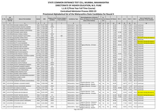 Sr. No.
CAP
Application
Form No
Name of the Candidate Gender DOB
Category of the
Candidate
Previous Category
of the Candidate
Candidature Type
Minority(Application of Minority
Status will depend on the Minority
Status of the Institute)
PH
Ex-
Service
men
Orphan CET Marks PG % UG % HSC % SSC %
Status of Application and
documents of the Candidate
* 2 3 4 5 6 7 8 9 10 11 12 13 14 15 16 17 18
STATE COMMON ENTRANCE TEST CELL, MUMBAI, MAHARASHTRA
DIRECTORATE OF HIGHER EDUCATION, M.S. PUNE
L.L.B.3 (Three Year Full Time Course)
Centralized Admission Process 2022-23
Provisional Alphabetical list of the Maharashtra State Candidates for Round II
5662 L322119531 DUSANE VAIBHAV GOPAL Male 01-07-1992 OBC -- Maharashtra - Type A No No No No 61.00 - 59.85 63.83 47.54 Confirmed
5663 L322115249 DUSHEWAR MAHESH SAIBABA Male 19-08-1998 OPEN -- Maharashtra - Type A No No No No 66.00 - 61.05 54.15 65.80 Confirmed
5664 L322140241 DUSHING PRADIP SHREERANG Male 11-09-1995 SC -- Maharashtra - Type A No No No No 60.00 - 63.78 59.38 65.45 Confirmed
5665 L322113563 DUSHING PRAMOD SHANTARAM Male 19-10-1991 SC -- Maharashtra - Type A No No No No 47.00 - 51.39 50.50 48.31 Confirmed
5666 L322113097 DUSHING VINOD ARJUN Male 06-08-1984 SC -- Maharashtra - Type A No No No No 71.00 67.60 55.68 59.00 50.80 Confirmed
5667 L322139263 DUSIJA CHIRAG CHANDU Male 27-02-2001 OPEN -- Maharashtra - Type A No No No No 74.00 - 83.16 78.92 72.80 Confirmed
5668 L322114177 DUSSA NAGNATH DATTATRAY Male 20-06-1989 SBC SBC Maharashtra - Type A No No No No 44.00 51.38 43.33 53.33 52.67 Confirmed
5669 L322120753 DUSUNGE APRNA POPAT Female 08-09-1989 OPEN -- Maharashtra - Type A No No No No 52.00 60.75 52.42 60.50 46.00 Document having discrepancy
5670 L322134060 DUTAL AJAY DADASAHEB Male 01-06-1999 OPEN -- Maharashtra - Type A No No No No 74.00 - 55.92 64.31 80.20 Confirmed
5671 L322134640 DUTTA NILESH DALIP Male 15-10-1983 OPEN -- Maharashtra - Type A No No No No 66.00 48.38 46.38 66.60 45.00 Document having discrepancy
5672 L322145543 DUTTE VILAS RAJENDRA Male 21-05-1993 OPEN -- Maharashtra - Type A No No No No 62.00 - 50.80 52.50 81.38 Document having discrepancy
5673 L322121576 DWAYNE MACOY SEQUEIRA Male 24-01-1998 OPEN -- Maharashtra - Type A Religious Minority - Christian No No No 99.00 69.13 67.08 81.08 65.00 Confirmed
5674 L322124847 DWIVEDI AMIT KAUSHIK Male 31-01-2002 OPEN -- Maharashtra - Type A No No No No 88.00 - 73.53 86.62 78.80 Confirmed
5675 L322116477 DWIVEDI KRITIKA SHAILESH Female 22-03-2002 OPEN -- Maharashtra - Type A No No No No 80.00 - 66.60 58.92 76.20 Confirmed
5676 L322107761 DWIVEDI YASH UMESH Male 01-07-1999 OPEN -- Maharashtra - Type A No No No No 48.00 - 67.73 54.46 45.60 Confirmed
5677 L322108406 DYADE PAVAN NAGNATH Male 03-03-1981 OPEN -- Maharashtra - Type A No No No No 65.00 - 48.44 56.17 69.00 Confirmed
5678 L322129756 DYADE PRAGATI SHIVRAJ Female 15-01-1989 OPEN -- Maharashtra - Type A No No No No 72.00 70.76 74.56 83.33 58.93 Confirmed
5679 L322131505 DYAWARKONDA VAISHNAVI KUMAR Female 14-09-2001 OPEN -- Maharashtra - Type A No No No No 49.00 - 72.22 75.00 66.20 Confirmed
5680 L322132580 EDA SUSHMA SRINIVAS Female 08-11-2000 OPEN -- Maharashtra - Type B No No No No 90.00 - 74.17 79.85 77.60 Confirmed
5681 L322109475 EDAKE AKSHAY SURESH Male 11-07-1991 SC -- Maharashtra - Type A No No No No 76.00 63.29 46.11 52.50 51.08 Confirmed
5682 L322102444 EDAKE VIJAY MAROTI Male 13-04-2000 SC -- Maharashtra - Type A No No No No 46.00 - 70.46 65.54 50.40 Confirmed
5683 L322122307 EDAVE SHILPA PUNDLIK Female 01-04-1999 OPEN -- Maharashtra - Type A No No No No 71.00 66.56 59.74 65.69 70.60 Confirmed
5684 L322130281 EDHATE DWARKADAS RAMDAS Male 21-07-1988 OPEN -- Maharashtra - Type A No No No No 53.00 62.95 67.65 62.33 64.80 Confirmed
5685 L322131914 EDKEWAR SANDEEP MAROTI Male 04-04-1994 SC -- Maharashtra - Type A No No No No 43.00 61.97 45.67 67.67 47.64 Confirmed
5686 L322122992 EDUAYIL SWARNIMA RAVINDRA Female 16-02-1998 OPEN -- Maharashtra - Type A No No No No 102.00 68.40 56.28 80.46 80.40 Confirmed
5687 L322108063 EKAD SURAJ PANDURANG Male 20-06-1987 OPEN -- Maharashtra - Type A No No No No 81.00 63.65 74.71 58.17 68.93 Confirmed
5688 L322132898 EKANDE MADHAV DILIP Male 04-06-1989 OPEN -- Maharashtra - Type A No No No No 64.00 60.79 58.83 51.17 53.23 Confirmed
5689 L322130327 EKANDE SURAJ RAMESH Male 12-06-1996 OPEN -- Maharashtra - Type A No No No No 51.00 - 50.63 48.62 48.80 Confirmed
5690 L322119403 EKHANDE DNYANESHWAR BHAGWAT Male 24-06-1998 OPEN -- Maharashtra - Type A No No No No 79.00 - 57.00 72.00 64.00 Confirmed
5691 L322120631 EKHE AJINKYA VIVEK Male 19-09-2000 OPEN -- Maharashtra - Type A No No No No 92.00 - 76.36 78.00 68.20 Confirmed
5692 L322132499 EKNATH MISAL Male 22-01-1993 OPEN -- Maharashtra - Type A No No No No 58.00 - 64.53 64.83 51.85 Confirmed
5693 L322107382 EKONKAR RAVINDRA SUDHAKARRAO Male 07-04-1986 OBC -- Maharashtra - Type A No No No No 61.00 - 54.13 51.00 48.53 Confirmed
5694 L322143149 EKRAMA LUQUMAN AHMED Male 19-08-1996 OBC -- Maharashtra - Type A
Linguistic Minority - Urdu,
Religious Minority - Muslim
No No No 66.00 - 48.79 62.77 76.73 Confirmed
5695 L322109016 ELISHAH MAHENDRA NAGRALE Male 23-10-2000 OPEN -- Maharashtra - Type A Religious Minority - Christian No No No 59.00 - 82.20 71.38 54.29 Confirmed
5696 L322115575 ER VARSHA M SHELKE Female 13-07-1976 SC -- Maharashtra - Type A No No No No 59.00 90.98 65.29 39.17 60.71 Confirmed
5697 L322122168 ERANDE TUSHAR SURESH Male 22-06-1992 OBC -- Maharashtra - Type A No No No No 62.00 - 48.33 61.83 57.85 Confirmed
5698 L322137756 ESAISELVAN DEVABALAN Male 03-05-1995 OPEN -- Maharashtra - Type A
Linguistic Minority - Tamil,
Religious Minority - Christian
No No No 60.00 - 50.39 43.50 54.62 Document having discrepancy
5699 L322107675 ESHANT MOHAN JADHAV Male 15-04-1988 SC -- Maharashtra - Type A No No No No 62.00 82.19 53.90 50.33 42.93 Document having discrepancy
5700 L322117756 ESHWAR LAXMAN RATHOD Male 17-05-1983 DT / VJ -- Maharashtra - Type A No No No No 65.00 75.00 53.93 63.17 55.33 Confirmed
5701 L322128837 ESHWARI NITIN GORULE Female 18-02-1982 OPEN -- Maharashtra - Type A No No No No 79.00 - 55.61 60.00 60.93 Confirmed
5702 L322108954 ESTOLKAR AKSHAT NARENDRA Male 26-12-2000 OPEN -- Maharashtra - Type A No No No No 86.00 - 82.30 65.54 74.40 Confirmed
5703 L322107812 ETTUPARAYIL JOEL JOE Male 14-02-2002 OPEN -- Maharashtra - Type A
Linguistic Minority - Malyalam,
Religious Minority - Christian
No No No 96.00 - 77.45 83.85 79.00 Confirmed
5704 L322117372 FAARIA ASIF ALI Female 19-10-1992 OPEN -- Maharashtra - Type A
Linguistic Minority - Urdu,
Religious Minority - Muslim
No Yes No 94.00 - 59.35 87.33 92.62 Confirmed
Page 130 of 642
 