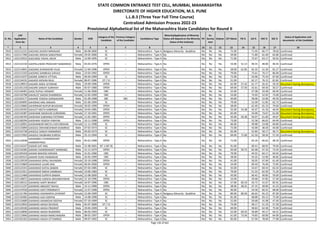 Sr. No.
CAP
Application
Form No
Name of the Candidate Gender DOB
Category of the
Candidate
Previous Category
of the Candidate
Candidature Type
Minority(Application of Minority
Status will depend on the Minority
Status of the Institute)
PH
Ex-
Service
men
Orphan CET Marks PG % UG % HSC % SSC %
Status of Application and
documents of the Candidate
* 2 3 4 5 6 7 8 9 10 11 12 13 14 15 16 17 18
STATE COMMON ENTRANCE TEST CELL, MUMBAI, MAHARASHTRA
DIRECTORATE OF HIGHER EDUCATION, M.S. PUNE
L.L.B.3 (Three Year Full Time Course)
Centralized Admission Process 2022-23
Provisional Alphabetical list of the Maharashtra State Candidates for Round II
5910 L322112221 GADLING ASHISH NIRANJAN Male 06-08-2000 SC -- Maharashtra - Type A Religious Minority - Buddhist No No No 75.00 - 71.03 66.77 78.60 Confirmed
5911 L322117390 GADLING DIKSHA SANJAYRAO Female 29-05-2000 SC -- Maharashtra - Type A No No No No 59.00 - 71.80 61.69 65.80 Confirmed
5912 L322119552 GADLINGE VISHAL ARUN Male 13-09-1995 SC -- Maharashtra - Type A No No No No 71.00 - 75.67 63.17 50.55 Confirmed
5913 L322132150 GADPALLIWAR PRASHANT BABANRAO Male 03-03-1976 OPEN -- Maharashtra - Type A No No No No 53.00 52.13 46.55 48.00 46.43 Confirmed
5914 L322114841 GADSING DHANASHRI VILAS Female 12-04-1996 OPEN -- Maharashtra - Type A No No No No 58.00 62.85 65.33 51.50 81.27 Confirmed
5915 L322112333 GADSING SAMBHAJI SHIVAJI Male 23-03-1992 OPEN -- Maharashtra - Type A No No No No 79.00 - 75.61 70.17 86.00 Confirmed
5916 L322114237 GADWE AJINKYA VITTHAL Male 04-04-1999 SC -- Maharashtra - Type A No No No No 72.00 - 54.96 75.54 67.60 Confirmed
5917 L322134231 GAGADE MOHINI RAJU Female 08-07-1996 DT / VJ -- Maharashtra - Type A No No No No 51.00 - 62.17 76.15 81.82 Confirmed
5918 L322128913 GAGARE AMOL GITARAM Male 29-09-1996 OPEN -- Maharashtra - Type A No No No No 62.00 57.42 61.77 56.31 59.20 Document having discrepancy
5919 L322101218 GAGARE SANJAY SUBHASH Male 05-07-1980 OPEN -- Maharashtra - Type A No No No No 69.00 57.50 55.61 69.50 50.27 Confirmed
5920 L322146401 GAGE RUPALI HEMANT Female 11-06-2000 OBC -- Maharashtra - Type A No No No No 55.00 - 47.08 59.38 60.40 Confirmed
5921 L322133798 GAHALOT SAKSHI DHARMESH Female 12-02-1999 OBC -- Maharashtra - Type A No No No No 53.00 - 74.93 52.92 73.00 Confirmed
5922 L322103177 GAHANE YOGESH GANGADHAR Male 01-09-1998 SBC SBC Maharashtra - Type A No No No No 50.00 - 58.06 52.00 49.20 Confirmed
5923 L322104095 GAHERAO ANIL MAGAN Male 01-06-1994 SC -- Maharashtra - Type A No No No No 79.00 - 52.09 51.85 62.73 Confirmed
5924 L322133860 GAHERWAR NUPUR BHUSHAN Female 30-05-1999 OPEN -- Maharashtra - Type A No No No No 58.00 - 62.40 65.23 79.60 Confirmed
5925 L322145592 GAHLOT NEETA KABIRDAS Female 10-04-1985 OPEN -- Maharashtra - Type A No No No No 55.00 54.38 45.07 41.33 46.93 Document having discrepancy
5926 L322116387 GAIDHANE MADHURI SURENDRA Female 17-10-1991 OPEN -- Maharashtra - Type A No No No No 65.00 - 54.00 73.67 61.69 Document having discrepancy
5927 L322146764 GAIDHANI SUBHANGI PATIRAM Female 11-02-1981 OPEN -- Maharashtra - Type A No No No No 50.00 56.38 50.07 61.83 44.67 Document having discrepancy
5928 L322100294 GAIDHANI YOGESH VINAYAK Male 10-11-1998 OPEN -- Maharashtra - Type A No No No No 73.00 - 52.58 66.62 64.40 Confirmed
5929 L322120001 GAIDHANKAR NIKITA CHATURDHAN Female 11-11-1998 SC -- Maharashtra - Type A No No No No 66.00 - 49.88 53.08 60.80 Confirmed
5930 L322125894 GAIGOLE DNYANESHWAR SHAMRAO Male 07-02-1973 SC -- Maharashtra - Type A No No No No 72.00 - 43.00 38.50 44.00 Confirmed
5931 L322142738 GAIGOLE SANJAY MANIKRAO Male 03-03-1973 SC -- Maharashtra - Type A No No No No 65.00 - 52.83 50.17 46.71 Document having discrepancy
5932 L322117003 GAIGOLE SHUBHAM SURESH Male 25-12-1994 SC -- Maharashtra - Type A No No No No 69.00 71.00 61.50 58.50 57.20 Confirmed
5933 L322116938
GAIKAMBLE CHANDRAKANT
HANMANTRAO
Male 05-01-1998 OPEN -- Maharashtra - Type A No No No No 72.00 - 65.26 66.62 48.20 Confirmed
5934 L322134247 GAIKAR AJIT ANIL Male 31-08-2001 NT 1 (NT-B) -- Maharashtra - Type A No No No No 91.00 - 69.41 68.92 79.60 Confirmed
5935 L322116585 GAIKAR CHANDRAKANT SHRIRANG Male 15-11-1974 OPEN -- Maharashtra - Type A No No No No 93.00 50.75 65.68 47.33 72.43 Confirmed
5936 L322105418 GAIKAR MAHESH MADAN Male 31-01-1990 OBC -- Maharashtra - Type A No No No No 79.00 - 44.55 64.17 64.92 Confirmed
5937 L322104514 GAIKAR VIVEK PADMAKAR Male 26-05-1999 OBC -- Maharashtra - Type A No No No No 58.00 - 54.35 52.00 46.83 Confirmed
5938 L322129539 GAIKAWAD DIPALI RAVINDRA Female 20-10-1998 OPEN -- Maharashtra - Type A No No No No 41.00 - 56.05 47.69 61.40 Confirmed
5939 L322125869 GAIKAWAD LAJARI ANIL Female 06-04-2000 OPEN -- Maharashtra - Type A No No No No 54.00 - 69.50 76.46 72.83 Confirmed
5940 L322122315 GAIKAWAD SHITAL BABAN Female 07-03-1985 SC -- Maharashtra - Type A No No No No 55.00 - 53.67 69.54 63.33 Confirmed
5941 L322121911 GAIKAWAD SNEHA SAMBHAJI Female 10-06-1983 SC -- Maharashtra - Type A No No No No 79.00 - 51.33 62.50 71.20 Confirmed
5942 L322112468 GAIKAWAD SUPRIYA BABAN Female 22-08-2000 SC -- Maharashtra - Type A No No No No 43.00 - 66.42 49.85 59.00 Confirmed
5943 L322136872 GAIKAWAD VARSHA DNYANESHWAR Female 22-10-1996 OPEN -- Maharashtra - Type A No No No No 54.00 - 50.68 47.85 57.40 Confirmed
5944 L322128152 GAIKWAD AARTI BHARAT Female 16-07-1996 OBC -- Maharashtra - Type A No No No No 57.00 60.19 43.72 51.67 82.91 Confirmed
5945 L322111237 GAIKWAD ABHIJEET RAHUL Male 14-11-1989 OPEN -- Maharashtra - Type A No No No No 58.00 48.31 47.15 40.00 41.23 Confirmed
5946 L322147018 GAIKWAD ADITI PREMNATH Female 12-07-1998 OPEN -- Maharashtra - Type A No No No No 40.00 - 54.58 60.31 68.00 Confirmed
5947 L322131784 GAIKWAD AISHWARYA JAYWANT Female 22-09-1999 SC -- Maharashtra - Type A Religious Minority - Buddhist No No No 89.00 80.50 66.65 65.23 87.00 Confirmed
5948 L322142685 GAIKWAD AJAY DEEPAK Male 14-08-1998 SC -- Maharashtra - Type A No No No No 81.00 - 68.88 83.12 75.00 Confirmed
5949 L322133689 GAIKWAD AKANKSHA DEEPAK Female 07-10-1999 SC -- Maharashtra - Type A No No No No 52.00 - 50.68 41.08 47.40 Confirmed
5950 L322122833 GAIKWAD AKASH DEVIDAS Male 05-07-2000 DT / VJ -- Maharashtra - Type A No No No No 74.00 - 58.17 51.23 57.20 Confirmed
5951 L322120106 GAIKWAD AKASH PRADEEP Male 29-04-1999 SC -- Maharashtra - Type A No No No No 69.00 - 58.83 62.46 75.60 Confirmed
5952 L322110840 GAIKWAD AKASH RAJENDRA Male 06-03-1993 SC -- Maharashtra - Type A No No No No 52.00 69.35 56.89 44.17 64.31 Confirmed
5953 L322113666 GAIKWAD AKASH RAMCHANDRA Male 08-02-1997 OPEN -- Maharashtra - Type A No No No No 61.00 73.56 74.83 60.00 64.00 Confirmed
5954 L322101501 GAIKWAD AKASH UTTAMRAO Male 09-07-1992 SC -- Maharashtra - Type A No No No No 83.00 - 57.94 78.00 77.08 Confirmed
Page 136 of 642
 