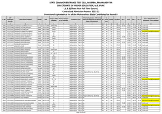 Sr. No.
CAP
Application
Form No
Name of the Candidate Gender DOB
Category of the
Candidate
Previous Category
of the Candidate
Candidature Type
Minority(Application of Minority
Status will depend on the Minority
Status of the Institute)
PH
Ex-
Service
men
Orphan CET Marks PG % UG % HSC % SSC %
Status of Application and
documents of the Candidate
* 2 3 4 5 6 7 8 9 10 11 12 13 14 15 16 17 18
STATE COMMON ENTRANCE TEST CELL, MUMBAI, MAHARASHTRA
DIRECTORATE OF HIGHER EDUCATION, M.S. PUNE
L.L.B.3 (Three Year Full Time Course)
Centralized Admission Process 2022-23
Provisional Alphabetical list of the Maharashtra State Candidates for Round II
6000 L322129686 GAIKWAD CHATURTHI DHANAJI Female 31-07-1999 OPEN-EWS -- Maharashtra - Type A No No No No 59.00 67.75 53.83 71.23 67.80 Confirmed
6001 L322115404 GAIKWAD CHETAN SANTOSH Male 19-03-2001 OPEN -- Maharashtra - Type A No No No No 66.00 - 63.72 55.08 66.20 Confirmed
6002 L322123417 GAIKWAD CHETAN SUNIL Male 06-07-1991 OPEN -- Maharashtra - Type A No No No No 72.00 - 52.26 53.17 48.00 Confirmed
6003 L322135318 GAIKWAD CHINMAY GULABRAO Male 10-11-2000 OPEN -- Maharashtra - Type A No No No No 59.00 - 67.70 50.31 58.20 Document having discrepancy
6004 L322142707 GAIKWAD CHITRASHILA UDHAV Female 04-01-2001 SC -- Maharashtra - Type A No No No No 43.00 - 72.34 63.85 56.40 Confirmed
6005 L322136331 GAIKWAD DADARAO SAMBHAJI Male 08-03-1978 SC -- Maharashtra - Type A No No No No 74.00 - 40.92 70.00 79.43 Confirmed
6006 L322111263 GAIKWAD DATTU SOMNATH Male 28-04-1986 OPEN -- Maharashtra - Type A No No No No 72.00 57.06 51.74 42.83 56.67 Confirmed
6007 L322108669 GAIKWAD DAYANAND UTTAM Male 01-06-1985 OPEN -- Maharashtra - Type A No No No No 59.00 - 53.45 54.50 56.27 Confirmed
6008 L322139333 GAIKWAD DEEPA MAHADEV Female 30-03-1996 SC -- Maharashtra - Type A No No No No 57.00 - 53.43 52.92 59.00 Confirmed
6009 L322134310 GAIKWAD DEEPAK BHAGUJI Male 01-09-1994 SC -- Maharashtra - Type A No No No No 42.00 53.33 56.58 57.38 41.45 Confirmed
6010 L322116269
GAIKWAD DHURANDHAR
HEMANTKUMAR
Male 19-06-2000 SC -- Maharashtra - Type A No No No No 87.00 - 73.84 53.08 78.80 Confirmed
6011 L322113880 GAIKWAD DIKSHA RAVINDRA Female 13-01-2001 SC -- Maharashtra - Type A No No No No 56.00 - 51.43 57.69 54.40 Confirmed
6012 L322141163 GAIKWAD DINESH RAMDAS Male 26-11-2001 OPEN-EWS -- Maharashtra - Type A No No No No 84.00 - 77.01 58.00 84.60 Confirmed
6013 L322102484 GAIKWAD DIPAK SURESH Male 26-02-1987 SC -- Maharashtra - Type A No No No No 55.00 - 64.67 61.50 55.33 Confirmed
6014 L322136537 GAIKWAD DIPAK UDDHAVRAO Male 08-09-2001 NT 2 (NT-C) -- Maharashtra - Type A No No No No 90.00 - 88.70 60.62 94.60 Confirmed
6015 L322143212 GAIKWAD DIPAK VILAS Male 03-07-2002 SC -- Maharashtra - Type A No No No No 55.00 - 64.32 53.23 59.20 Confirmed
6016 L322139695 GAIKWAD EKNATH PANDURANG Male 13-06-1989 OPEN -- Maharashtra - Type A No No No No 43.00 56.38 54.83 54.50 58.53 Confirmed
6017 L322145824 GAIKWAD GAJANAN NAGINDAR Male 15-08-1993 OPEN -- Maharashtra - Type A No No No No 97.00 60.63 71.36 56.00 77.23 Confirmed
6018 L322139836 GAIKWAD GANESH DHONDIRAM Male 22-03-1992 SC -- Maharashtra - Type A No No No No 64.00 - 60.47 64.33 53.38 Confirmed
6019 L322136710 GAIKWAD GANESH LAXMANRAO Male 03-01-1990 SC -- Maharashtra - Type A No No No No 59.00 - 51.44 60.29 49.33 Confirmed
6020 L322128219 GAIKWAD GANESH PUNDLIKRAO Male 24-05-1973 OPEN -- Maharashtra - Type A No No No No 61.00 - 46.62 60.00 48.14 Confirmed
6021 L322143013 GAIKWAD GANESH VILAS Male 07-06-1993 OPEN -- Maharashtra - Type A No No No No 58.00 - 62.43 54.67 58.31 Confirmed
6022 L322105229 GAIKWAD GARGI NANDRAM Female 27-02-2002 OBC -- Maharashtra - Type A No No No No 53.00 - 70.89 62.92 69.80 Confirmed
6023 L322105386 GAIKWAD GAURAV GOPICHAND Male 01-05-1993 OPEN -- Maharashtra - Type A No No No No 53.00 - 53.98 48.83 60.15 Confirmed
6024 L322116659 GAIKWAD GAURAV RAJAN Male 26-08-1999 SC -- Maharashtra - Type A Religious Minority - Buddhist No No No 62.00 - 53.15 56.92 68.60 Confirmed
6025 L322113838 GAIKWAD GAUTAM GOVINDRAO Male 03-02-1985 SC -- Maharashtra - Type A No No No No 67.00 64.75 61.16 63.50 54.93 Confirmed
6026 L322121049 GAIKWAD GAUTAM UTTAM Male 07-02-1989 OPEN -- Maharashtra - Type A No No No No 52.00 - 48.38 47.50 75.80 Confirmed
6027 L322121343 GAIKWAD GHANSHYAM SURESH Male 01-04-2001 SC -- Maharashtra - Type A No No No No 57.00 - 63.89 57.54 64.40 Confirmed
6028 L322147145 GAIKWAD GORAKHNATH NAGNATH Male 27-03-1987 DT / VJ -- Maharashtra - Type A No No No No 67.00 - 50.37 52.50 46.80 Document having discrepancy
6029 L322135289 GAIKWAD HANMANT BHAGUJI Male 06-12-1969 SC -- Maharashtra - Type A No No No No 49.00 - 53.54 37.00 42.71 Confirmed
6030 L322118200 GAIKWAD HANUMANT BHAGWAN Male 04-06-1985 SC -- Maharashtra - Type A No No No No 62.00 - 43.06 61.00 40.53 Confirmed
6031 L322125453 GAIKWAD HARSHADA HEMANT Female 10-07-1998 SC -- Maharashtra - Type A No No No No 61.00 - 51.32 46.31 51.40 Confirmed
6032 L322133247 GAIKWAD HARSHADA SUDHIR Female 16-11-2000 OPEN-EWS -- Maharashtra - Type A No No No No 55.00 - 71.06 66.92 60.20 Confirmed
6033 L322107175 GAIKWAD HEMANT NARAYAN Male 29-11-1982 SC -- Maharashtra - Type A No No No No 61.00 52.75 47.33 59.33 57.20 Confirmed
6034 L322115152 GAIKWAD JAIDEEP LIMBRAJ Male 26-11-1989 SC -- Maharashtra - Type A No No No No 77.00 55.88 70.16 61.50 49.47 Confirmed
6035 L322123978 GAIKWAD JAIRATAN TULSHIRAM Male 22-06-1996 SC -- Maharashtra - Type A No No No No 82.00 - 60.12 64.00 51.20 Confirmed
6036 L322116167 GAIKWAD JAYMALA DILIP Female 09-06-1986 OBC -- Maharashtra - Type A No No No No 79.00 - 60.20 58.17 61.33 Confirmed
6037 L322146898 GAIKWAD JYOSTNA DASHRATH Female 25-11-1994 SC -- Maharashtra - Type A Religious Minority - Buddhist No No No 45.00 - 49.98 44.50 41.00 Document having discrepancy
6038 L322116720 GAIKWAD JYOTI RAMESH Female 05-02-1991 SC -- Maharashtra - Type A No No No No 52.00 - 51.15 44.50 41.69 Confirmed
6039 L322132691 GAIKWAD KAILAS BHAGWAN JAGABAI Male 06-02-1978 SC -- Maharashtra - Type A No No No No 59.00 - 45.11 44.33 52.29 Document having discrepancy
6040 L322113003 GAIKWAD KAILASH RAMCHANDRA Male 14-11-1971 SC -- Maharashtra - Type A No No No No 53.00 73.08 45.48 50.00 48.00 Confirmed
6041 L322141071 GAIKWAD KAJAL MADHUKAR Female 13-05-2001 OPEN -- Maharashtra - Type A No No No No 57.00 - 81.16 70.77 67.60 Document having discrepancy
6042 L322140750 GAIKWAD KALYANI JYOTIRAM Female 01-01-1994 OPEN -- Maharashtra - Type A No No No No 68.00 47.00 58.93 50.00 79.54 Confirmed
6043 L322106153 GAIKWAD KANCHAN POPATRAO Female 03-12-1994 SC -- Maharashtra - Type A No No No No 50.00 - 68.11 45.83 64.60 Confirmed
6044 L322142434 GAIKWAD KANCHAN RAMESH Female 01-09-1993 SC -- Maharashtra - Type A No No No No 49.00 - 49.63 43.83 41.38 Confirmed
Page 138 of 642
 