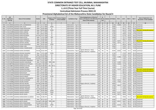 Sr. No.
CAP
Application
Form No
Name of the Candidate Gender DOB
Category of the
Candidate
Previous Category
of the Candidate
Candidature Type
Minority(Application of Minority
Status will depend on the Minority
Status of the Institute)
PH
Ex-
Service
men
Orphan CET Marks PG % UG % HSC % SSC %
Status of Application and
documents of the Candidate
* 2 3 4 5 6 7 8 9 10 11 12 13 14 15 16 17 18
STATE COMMON ENTRANCE TEST CELL, MUMBAI, MAHARASHTRA
DIRECTORATE OF HIGHER EDUCATION, M.S. PUNE
L.L.B.3 (Three Year Full Time Course)
Centralized Admission Process 2022-23
Provisional Alphabetical list of the Maharashtra State Candidates for Round II
6045 L322138182 GAIKWAD KAPIL DHARMENDRA Male 12-11-1993 SC -- Maharashtra - Type A No No No No 65.00 68.88 53.44 39.17 56.77 Confirmed
6046 L322140491 GAIKWAD KAPIL VILAS Male 24-11-1994 OPEN -- Maharashtra - Type A No No No No 68.00 - 47.74 60.83 62.73 Confirmed
6047 L322107181 GAIKWAD KARAN MADHUKAR Male 30-04-2000 SC -- Maharashtra - Type A No No No No 63.00 - 58.13 60.31 64.60 Confirmed
6048 L322145716 GAIKWAD KARTIK SUBHASH Male 08-06-2000 OPEN -- Maharashtra - Type A No No No No 36.00 - 60.29 43.08 48.60 Document having discrepancy
6049 L322141489 GAIKWAD KIRAN LAXMAN Male 07-11-1995 SC -- Maharashtra - Type A No No No No 70.00 - 75.58 51.54 79.09 Confirmed
6050 L322105053 GAIKWAD KIRAN MALHARI Male 09-01-1994 SC -- Maharashtra - Type A No No No No 62.00 - 49.00 43.38 47.00 Confirmed
6051 L322124324 GAIKWAD KIRAN RAVINDRA Female 24-07-1994 SC -- Maharashtra - Type A No No No No 57.00 - 61.18 60.50 56.62 Confirmed
6052 L322130277 GAIKWAD KIRAN SATISH Male 11-01-1998 OBC -- Maharashtra - Type A No No No No 38.00 - 75.17 69.08 65.80 Confirmed
6053 L322126519 GAIKWAD KIRAN SOMNATH Male 26-06-1981 SC -- Maharashtra - Type A No No No No 57.00 - 48.67 50.00 49.20 Confirmed
6054 L322113071 GAIKWAD KIRAN UTTAMRAO Male 20-06-1995 SC -- Maharashtra - Type A No No No No 50.00 60.97 73.91 65.85 56.60 Document having discrepancy
6055 L322106197 GAIKWAD KIRTIPAL BHAIRU Male 16-09-1990 SC -- Maharashtra - Type A No No No No 70.00 50.75 43.17 44.17 43.33 Confirmed
6056 L322136506 GAIKWAD KISHAN ANANDRAO Male 04-03-1995 OPEN -- Maharashtra - Type A No No No No 61.00 - 68.36 68.00 72.00 Confirmed
6057 L322111383 GAIKWAD KOMAL HARI Female 26-01-1994 SC -- Maharashtra - Type A No No No No 58.00 - 53.90 45.17 67.00 Confirmed
6058 L322106938 GAIKWAD KOMAL PARMESHWAR Female 16-04-1994 SC -- Maharashtra - Type A No No No No 52.00 - 56.83 60.11 74.00 Confirmed
6059 L322125966 GAIKWAD KOMAL RAVINDRA Female 03-02-1995 SC -- Maharashtra - Type A
Linguistic Minority - Hindi,
Religious Minority - Buddhist
No No No 60.00 60.38 57.00 53.17 64.00 Confirmed
6060 L322128435 GAIKWAD KRISHNA DADARAO Male 13-01-1989 OPEN -- Maharashtra - Type A No No No No 67.00 - 47.63 46.83 50.13 Confirmed
6061 L322130338 GAIKWAD KUNAL YASHPAL Male 01-04-2001 SC -- Maharashtra - Type A No No No No 48.00 - 62.58 52.15 58.20 Confirmed
6062 L322139762 GAIKWAD LEENA MANGAL Female 28-09-1988 SC -- Maharashtra - Type A No No No No 73.00 52.88 67.08 75.33 53.73 Confirmed
6063 L322133706 GAIKWAD MADHURI NARAYAN Female 12-05-2000 SC -- Maharashtra - Type A No No No No 76.00 - 57.85 52.46 65.00 Confirmed
6064 L322122743 GAIKWAD MAHENDRA BABANRAO Male 14-01-1980 SC -- Maharashtra - Type A No No No No 55.00 - 51.61 55.33 56.14 Confirmed
6065 L322121854 GAIKWAD MAHESH SAKHARAM Male 10-08-1988 OPEN-EWS -- Maharashtra - Type A No No No No 67.00 45.90 55.03 53.50 62.00 Confirmed
6066 L322108759 GAIKWAD MANISHA DATTATRAYA Female 17-06-1996 SC -- Maharashtra - Type A No No No No 76.00 54.50 73.78 78.46 66.60 Confirmed
6067 L322110807 GAIKWAD MANISHA KALYAN Female 03-08-2001 NT 2 (NT-C) -- Maharashtra - Type A No No No No 76.00 - 75.84 71.08 84.60 Confirmed
6068 L322111215 GAIKWAD MANWEL NINAD Male 26-10-1995 SC -- Maharashtra - Type A No No No No 76.00 - 54.19 61.69 45.69 Confirmed
6069 L322122486 GAIKWAD MARIBA BALIRAM Male 06-07-1981 SC -- Maharashtra - Type A No No No No 42.00 55.13 48.56 51.83 41.87 Document having discrepancy
6070 L322104739 GAIKWAD MAYUR DATTATRAY Male 11-11-2001 OBC -- Maharashtra - Type A No No No No 69.00 - 80.33 74.00 74.60 Document having discrepancy
6071 L322114194 GAIKWAD MAYUR DILIP Male 20-04-1994 SC -- Maharashtra - Type A No No No No 41.00 - 68.50 38.50 49.00 Confirmed
6072 L322122981 GAIKWAD MAYUR RAVINDRA Male 21-04-1996 SC -- Maharashtra - Type A Religious Minority - Buddhist No No No 48.00 - 57.83 46.62 52.00 Confirmed
6073 L322122527 GAIKWAD MAYUR SANJAY Male 21-06-1996 OPEN -- Maharashtra - Type A No No No No 60.00 - 54.40 54.92 74.40 Confirmed
6074 L322142569 GAIKWAD MEGHRAJ VISHWANATH Male 05-01-1966 SC -- Maharashtra - Type A No No No No 46.00 - 50.00 48.33 48.14 Confirmed
6075 L322135090 GAIKWAD MILIND DHONDIBA Male 05-09-1974 SC -- Maharashtra - Type A No No No No 73.00 50.25 54.70 58.50 66.43 Confirmed
6076 L322145988 GAIKWAD MILIND ISHWAR Male 01-07-1985 SC -- Maharashtra - Type A No No No No 72.00 74.40 41.94 54.17 43.60 Confirmed
6077 L322109193 GAIKWAD MITALEE MILIND Female 20-08-1995 SC -- Maharashtra - Type A Religious Minority - Buddhist No No No 98.00 - 64.81 54.33 75.80 Confirmed
6078 L322108123 GAIKWAD MOHAN BHUJANG Male 01-06-1968 SC -- Maharashtra - Type A No No No No 53.00 48.25 53.58 55.83 48.14 Confirmed
6079 L322128347 GAIKWAD MOHAN NARAYAN Male 01-06-1971 SC -- Maharashtra - Type A No No No No 61.00 - 54.89 60.67 40.57 Confirmed
6080 L322105603 GAIKWAD MRUNAL NAMDEV Female 04-05-1997 SC -- Maharashtra - Type A No No No No 75.00 - 63.39 56.00 81.27 Confirmed
6081 L322134721 GAIKWAD MUKESH BHARAT Male 06-06-1983 OPEN -- Maharashtra - Type A No No No No 78.00 - 60.06 73.83 61.47 Confirmed
6082 L322143587 GAIKWAD NAGESH SHRIPAT Male 19-01-1987 OPEN -- Maharashtra - Type A No No No No 69.00 61.47 58.98 51.67 52.00 Confirmed
6083 L322136512 GAIKWAD NALINI JAGAN Female 15-10-1982 OBC -- Maharashtra - Type A No No No No 61.00 48.75 58.06 63.00 54.13 Confirmed
6084 L322135961 GAIKWAD NANDKUMAR GULABRAO Male 01-06-1971 SC -- Maharashtra - Type A
Linguistic Minority - Hindi,
Religious Minority - Buddhist
No No No 58.00 - 59.96 41.17 45.57 Document having discrepancy
6085 L322141098 GAIKWAD NANDU BHAGWAN Male 06-12-1972 SC -- Maharashtra - Type A No No No No 69.00 - 43.85 54.50 69.14 Confirmed
6086 L322126717 GAIKWAD NEETA ASHOK Female 13-08-1990 OPEN-EWS -- Maharashtra - Type A No No No No 62.00 89.25 56.87 60.33 52.93 Confirmed
6087 L322134875 GAIKWAD NEHA PANDURANG Female 10-01-2002 SC -- Maharashtra - Type A No No No No 54.00 - 73.61 68.77 67.00 Confirmed
6088 L322115782 GAIKWAD NIKHIL PARMESHWAR Male 04-02-1992 OPEN -- Maharashtra - Type A No No No No 82.00 65.44 47.40 54.33 61.38 Confirmed
6089 L322140874 GAIKWAD NIKHIL SURESH Male 28-06-1997 SC -- Maharashtra - Type A Religious Minority - Buddhist No No No 50.00 - 49.35 43.54 49.60 Confirmed
Page 139 of 642
 