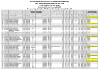 Sr. No.
CAP
Application
Form No
Name of the Candidate Gender DOB
Category of the
Candidate
Previous Category
of the Candidate
Candidature Type
Minority(Application of Minority
Status will depend on the Minority
Status of the Institute)
PH
Ex-
Service
men
Orphan CET Marks PG % UG % HSC % SSC %
Status of Application and
documents of the Candidate
* 2 3 4 5 6 7 8 9 10 11 12 13 14 15 16 17 18
STATE COMMON ENTRANCE TEST CELL, MUMBAI, MAHARASHTRA
DIRECTORATE OF HIGHER EDUCATION, M.S. PUNE
L.L.B.3 (Three Year Full Time Course)
Centralized Admission Process 2022-23
Provisional Alphabetical list of the Maharashtra State Candidates for Round II
6090 L322127246 GAIKWAD NIKITA RAJU Female 25-09-1997 SC -- Maharashtra - Type A No No No No 73.00 - 59.33 49.08 62.80 Confirmed
6091 L322147492 GAIKWAD NILAM BHIMRAO Female 24-04-1988 OPEN -- Maharashtra - Type A No No No No 80.00 62.13 65.63 72.67 77.73 Document having discrepancy
6092 L322109499 GAIKWAD NILIMA VIJAYKANT Female 19-05-1976 OPEN -- Maharashtra - Type A No No No No 102.00 62.93 71.08 74.67 77.57 Confirmed
6093 L322143219 GAIKWAD NITA GINAGEE Female 05-01-1984 SC -- Maharashtra - Type A No No No No 50.00 - 51.81 52.33 58.13 Confirmed
6094 L322146966 GAIKWAD NITESH BHAURAO Male 11-09-1989 OPEN -- Maharashtra - Type A No No No No 72.00 59.00 53.65 41.83 53.07 Confirmed
6095 L322131549 GAIKWAD NITESH VAMAN Male 28-09-1985 SC -- Maharashtra - Type A No No No No 39.00 - 57.10 38.17 46.53 Confirmed
6096 L322117295 GAIKWAD NITIN BHASKAR Male 07-07-1994 SC -- Maharashtra - Type A No No No No 72.00 - 71.32 75.33 77.40 Confirmed
6097 L322147406 GAIKWAD NITIN NAMDEO Male 10-01-1983 SC -- Maharashtra - Type A No No No No 60.00 - 48.78 49.00 45.73 Document having discrepancy
6098 L322134531 GAIKWAD NITYANAND ANAND Male 07-03-1991 OPEN -- Maharashtra - Type A No No No No 82.00 - 63.48 49.83 74.15 Confirmed
6099 L322138461 GAIKWAD NIVRUTTI PIRAJI Male 12-05-1992 SC -- Maharashtra - Type A No No No No 54.00 - 45.22 49.50 62.31 Confirmed
6100 L322142502 GAIKWAD OMKAR DILIP Male 21-01-2000 OPEN -- Maharashtra - Type A No No No No 33.00 - 67.95 55.54 62.00 Document having discrepancy
6101 L322140035 GAIKWAD OMKAR MOHAN Male 22-09-1997 DT / VJ -- Maharashtra - Type A No No No No 88.00 - 64.00 64.92 81.40 Confirmed
6102 L322141335 GAIKWAD PANKAJ SHIVAJI Male 20-09-1993 SC -- Maharashtra - Type A No No No No 65.00 51.38 57.58 51.00 71.85 Confirmed
6103 L322103267
GAIKWAD PATIL DIGVIJAYSINH
SIDDHESHWAR
Male 13-06-2001 OPEN-EWS -- Maharashtra - Type A No No No No 64.00 - 68.30 74.00 86.40 Confirmed
6104 L322111286 GAIKWAD PAVAN SHARADCHANDRA Male 04-09-1983 DT / VJ -- Maharashtra - Type A No No No No 48.00 - 45.44 50.00 50.93 Confirmed
6105 L322146855 GAIKWAD POOJA PRAKASH Female 26-06-1992 SC -- Maharashtra - Type A No No No No 66.00 - 63.00 54.97 85.69 Confirmed
6106 L322121848 GAIKWAD POORVA SANDIPANI Female 17-12-2000 SC -- Maharashtra - Type A No No No No 68.00 - 67.06 61.54 68.40 Confirmed
6107 L322130358 GAIKWAD POPAT RANGNATH Male 11-07-1989 SC -- Maharashtra - Type A No No No No 73.00 58.71 55.75 56.67 47.33 Document having discrepancy
6108 L322126377 GAIKWAD POURNIMA SURESH Female 26-04-2001 OPEN -- Maharashtra - Type A No No No No 61.00 - 71.33 60.77 77.20 Confirmed
6109 L322132771 GAIKWAD PRABODH BALKRISHNA Male 19-08-1989 SC -- Maharashtra - Type A No No No No 65.00 - 64.35 49.83 54.31 Confirmed
6110 L322140292 GAIKWAD PRABUDDHA DILIPKUMAR Male 26-04-2000 SC -- Maharashtra - Type A No No No No 65.00 - 62.46 58.77 64.20 Confirmed
6111 L322124363 GAIKWAD PRADEEP UTTAM Male 05-07-1986 SC -- Maharashtra - Type A No No No No 74.00 - 58.82 58.87 58.53 Confirmed
6112 L322105069 GAIKWAD PRADIP YOSEF Male 26-10-1989 SC -- Maharashtra - Type A No No No No 53.00 - 59.83 41.33 45.87 Confirmed
6113 L322147217 GAIKWAD PRAJAKTA PRAKASH Female 20-03-1991 SC -- Maharashtra - Type A No No No No 34.00 - 55.67 54.00 54.00 Confirmed
6114 L322138121 GAIKWAD PRAKASH RAJENDRA Male 01-03-1994 SC -- Maharashtra - Type A No No No No 53.00 63.88 48.83 40.50 54.77 Confirmed
6115 L322102120 GAIKWAD PRAKASH RAMCHANDRA Male 10-07-1985 NT 1 (NT-B) -- Maharashtra - Type A No No No No 57.00 - 55.61 50.17 46.93 Confirmed
6116 L322138815 GAIKWAD PRAMOD NAMDEV Male 04-01-1980 SC -- Maharashtra - Type A Religious Minority - Buddhist No No No 62.00 - 46.75 51.33 50.80 Document having discrepancy
6117 L322109797 GAIKWAD PRANAL SANJAY Male 15-08-1999 OPEN-EWS -- Maharashtra - Type A No No No No 78.00 - 75.89 74.15 83.40 Confirmed
6118 L322120320 GAIKWAD PRANAV KARBHARI Male 11-05-1983 SC -- Maharashtra - Type A No No No No 74.00 - 49.33 61.00 41.73 Confirmed
6119 L322126143 GAIKWAD PRANJALI NITIN Female 20-08-1982 OPEN -- Maharashtra - Type A No No No No 69.00 - 46.95 41.33 48.00 Confirmed
6120 L322105125 GAIKWAD PRASHANT ANAND Male 31-10-1994 SC -- Maharashtra - Type A No No No No 53.00 63.23 70.50 43.33 42.18 Confirmed
6121 L322116699 GAIKWAD PRASHANT DINKAR Male 05-01-2002 OPEN -- Maharashtra - Type A No No No No 69.00 - 84.73 79.38 75.00 Confirmed
6122 L322146104 GAIKWAD PRASHANT RAMDAS Male 28-02-1998 SC -- Maharashtra - Type A Religious Minority - Buddhist No No No 73.00 - 49.93 53.69 49.80 Confirmed
6123 L322102787 GAIKWAD PRASHANT SUDAM Male 22-03-1995 OBC -- Maharashtra - Type A No No No No 61.00 - 54.17 46.67 57.40 Confirmed
6124 L322146504 GAIKWAD PRATAP MARUTI Male 21-04-1988 SC -- Maharashtra - Type A No No No No 101.00 61.15 63.89 64.83 72.80 Document having discrepancy
6125 L322132621 GAIKWAD PRATIKSHA MAHENDRA Female 27-07-2000 SC -- Maharashtra - Type A No No No No 48.00 - 62.00 58.00 57.60 Confirmed
6126 L322125170 GAIKWAD PRATIKSHA RAVINDRA Female 16-02-1998 SC -- Maharashtra - Type A No No No No 67.00 - 53.33 57.23 67.40 Confirmed
6127 L322101598 GAIKWAD PRAVIN BHARAT Male 01-01-1993 SC -- Maharashtra - Type A No No No No 61.00 - 48.47 52.50 68.92 Document having discrepancy
6128 L322115858 GAIKWAD PRAVIN BHARAT Male 16-12-1990 SC -- Maharashtra - Type A No No No No 67.00 - 47.28 48.00 67.08 Confirmed
6129 L322104621 GAIKWAD PRAVIN LAXMAN Male 13-10-1988 OPEN -- Maharashtra - Type A No No No No 58.00 66.65 44.56 65.33 68.00 Document having discrepancy
6130 L322107059 GAIKWAD PRAVIN SANJAY Male 22-10-1996 OPEN -- Maharashtra - Type A No No No No 51.00 67.31 64.61 64.15 55.80 Confirmed
6131 L322124333 GAIKWAD PRAVINKUMAR PRALHAD Male 22-05-1986 SC -- Maharashtra - Type A No No No No 66.00 54.61 46.79 55.00 48.93 Confirmed
6132 L322123104 GAIKWAD PREETAM EKNATH Male 01-10-1989 SC -- Maharashtra - Type A No No No No 81.00 - 60.18 48.33 60.80 Confirmed
6133 L322105314 GAIKWAD PREETI PRAKASH Female 14-11-1989 SC -- Maharashtra - Type A No No No No 59.00 - 49.72 49.54 41.85 Confirmed
6134 L322105973 GAIKWAD PRERNA SOPAN Female 23-06-1996 OPEN -- Maharashtra - Type A No No No No 51.00 69.13 57.33 69.23 59.09 Confirmed
6135 L322145636 GAIKWAD PRIYANKA DILIP Female 02-04-1993 OPEN -- Maharashtra - Type A No No No No 66.00 52.71 68.96 71.50 78.15 Confirmed
Page 140 of 642
 