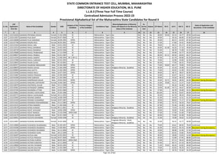 Sr. No.
CAP
Application
Form No
Name of the Candidate Gender DOB
Category of the
Candidate
Previous Category
of the Candidate
Candidature Type
Minority(Application of Minority
Status will depend on the Minority
Status of the Institute)
PH
Ex-
Service
men
Orphan CET Marks PG % UG % HSC % SSC %
Status of Application and
documents of the Candidate
* 2 3 4 5 6 7 8 9 10 11 12 13 14 15 16 17 18
STATE COMMON ENTRANCE TEST CELL, MUMBAI, MAHARASHTRA
DIRECTORATE OF HIGHER EDUCATION, M.S. PUNE
L.L.B.3 (Three Year Full Time Course)
Centralized Admission Process 2022-23
Provisional Alphabetical list of the Maharashtra State Candidates for Round II
6136 L322132626 GAIKWAD PRIYANKA SHIVAJI Female 21-04-1996 SC -- Maharashtra - Type A No No No No 48.00 59.56 63.14 54.77 49.40 Confirmed
6137 L322113927 GAIKWAD PUJA DILIP Female 05-07-2000 SC -- Maharashtra - Type A No No No No 59.00 - 56.16 66.00 67.60 Confirmed
6138 L322120690 GAIKWAD PUJA SARJERAO Female 18-09-1995 OPEN -- Maharashtra - Type A No No No No 94.00 - 60.21 62.63 87.64 Confirmed
6139 L322137708 GAIKWAD RAGINI RAJU Female 06-05-2001 OPEN -- Maharashtra - Type A No No No No 57.00 - 57.80 54.31 49.80 Confirmed
6140 L322123164 GAIKWAD RAHUL ANIL Male 10-01-1992 SC -- Maharashtra - Type A No No No No 78.00 - 49.21 65.17 42.46 Confirmed
6141 L322119214 GAIKWAD RAHUL BHIMRAO Male 14-05-1992 SC -- Maharashtra - Type A No No No No 64.00 62.38 56.26 57.33 49.69 Confirmed
6142 L322140739 GAIKWAD RAHUL BHIMRAO Male 04-03-1996 SC -- Maharashtra - Type A No No No No 55.00 - 48.78 71.08 41.23 Confirmed
6143 L322129089 GAIKWAD RAHUL PRABHAKAR Male 17-12-1999 SC -- Maharashtra - Type A No No No No 55.00 - 59.48 42.77 43.20 Confirmed
6144 L322108927 GAIKWAD RAHUL PRABHU Male 02-01-1987 SC -- Maharashtra - Type A No No No No 86.00 61.11 60.56 60.83 66.27 Confirmed
6145 L322114244 GAIKWAD RAHUL SAMPAT Male 13-08-1994 NT 2 (NT-C) -- Maharashtra - Type A No No No No 67.00 - 61.79 60.00 62.20 Confirmed
6146 L322147080 GAIKWAD RAHUL SUBHASH Male 02-02-1993 SC -- Maharashtra - Type A No No No No 70.00 - 53.98 43.00 63.38 Confirmed
6147 L322128042 GAIKWAD RAJAN SUHAS Male 02-10-2001 SC -- Maharashtra - Type A No No No No 82.00 - 77.93 66.31 79.40 Confirmed
6148 L322105977 GAIKWAD RAJARAM ANNASAHEB Male 01-06-1980 OPEN -- Maharashtra - Type A No No No No 73.00 59.63 60.17 70.00 70.93 Confirmed
6149 L322108870 GAIKWAD RAJESH GAVAJI Male 12-06-1990 OPEN -- Maharashtra - Type A Religious Minority - Buddhist No No No 65.00 - 52.10 35.00 42.13 Confirmed
6150 L322109859 GAIKWAD RAJU DATTU Male 21-06-1984 OPEN -- Maharashtra - Type A No No No No 73.00 - 50.44 51.00 59.33 Confirmed
6151 L322142046 GAIKWAD RAKESH BALU Male 16-07-1993 OPEN -- Maharashtra - Type A No No No No 49.00 - 48.72 48.67 60.00 Confirmed
6152 L322125687 GAIKWAD RAKESH PRAKASH Male 25-09-1999 SC -- Maharashtra - Type A No No No No 53.00 - 65.67 46.31 53.60 Confirmed
6153 L322143284 GAIKWAD RAM SUBHASH Male 11-04-1984 SC -- Maharashtra - Type A No No No No 59.00 - 53.56 48.33 44.80 Confirmed
6154 L322112523 GAIKWAD RAMPRASAD KAILAS Male 29-05-1993 OPEN -- Maharashtra - Type A No No No No 43.00 53.71 49.95 48.50 64.00 Document having discrepancy
6155 L322115276 GAIKWAD RANJANA SURYAKANT Female 16-06-1983 OPEN -- Maharashtra - Type A No No No No 52.00 70.00 55.17 51.57 53.87 Confirmed
6156 L322126070 GAIKWAD RASTRAPAL GULAB Male 10-11-1998 SC -- Maharashtra - Type A No No No No 70.00 - 46.16 56.46 46.20 Confirmed
6157 L322120461 GAIKWAD RATNADEEP LIMBRAJ Male 14-02-1992 SC -- Maharashtra - Type A No No No No 54.00 65.49 54.71 44.67 60.00 Confirmed
6158 L322137345 GAIKWAD RAVINDRA UTTAM Male 24-01-1984 SC -- Maharashtra - Type A No No No No 57.00 - 46.78 35.00 43.33 Document having discrepancy
6159 L322120661 GAIKWAD RAVIRAJ VIJAYKUMAR Male 25-05-1986 SC -- Maharashtra - Type A No No No No 102.00 - 59.76 63.67 60.00 Confirmed
6160 L322103775 GAIKWAD REKHA VIJAYKUMAR Female 20-11-1993 SC -- Maharashtra - Type A No No No No 65.00 - 62.76 48.33 49.64 Confirmed
6161 L322133945 GAIKWAD RESHMA SAMEER Female 16-08-1999 SC -- Maharashtra - Type A No No No No 61.00 - 54.50 52.31 61.20 Confirmed
6162 L322141429 GAIKWAD RESHMA SUDAMRAO Female 20-07-1987 SC -- Maharashtra - Type A No No No No 59.00 - 80.83 71.17 67.33 Document having discrepancy
6163 L322111622 GAIKWAD RISHIKESH RADHAKRISHNA Male 23-11-1983 OPEN -- Maharashtra - Type A No No No No 67.00 - 55.75 56.33 70.67 Confirmed
6164 L322123155 GAIKWAD RITESH NAMDEV Male 11-06-1996 SC -- Maharashtra - Type A No No No No 67.00 - 55.36 42.46 46.40 Confirmed
6165 L322118170 GAIKWAD RITIKA AVINASH Female 09-11-2001 SC -- Maharashtra - Type A Religious Minority - Buddhist No No No 56.00 - 72.43 51.23 45.00 Confirmed
6166 L322115434 GAIKWAD ROHIT JAYAVANT Male 18-06-1998 OPEN -- Maharashtra - Type A No No No No 69.00 - 59.00 74.40 63.00 Confirmed
6167 L322124156 GAIKWAD ROHIT RAMESH Male 23-10-1998 OPEN-EWS -- Maharashtra - Type A No No No No 57.00 - 57.00 61.69 77.80 Confirmed
6168 L322116176 GAIKWAD ROSHAN ANAND Male 01-01-1999 SC -- Maharashtra - Type A No No No No 83.00 - 75.80 63.38 76.00 Confirmed
6169 L322136951 GAIKWAD RUCHITA RAVINDRA Female 19-09-1998 SC -- Maharashtra - Type A Religious Minority - Buddhist No No No 31.00 - 70.08 50.62 51.20 Confirmed
6170 L322124057 GAIKWAD RUSHIKA MAHENDRA Female 24-02-2000 SC -- Maharashtra - Type A
Linguistic Minority - Hindi,
Religious Minority - Buddhist
No No No 55.00 - 56.32 52.77 69.00 Confirmed
6171 L322118960 GAIKWAD RUSHIKESH DHARMARAJ Male 01-09-1997 OPEN -- Maharashtra - Type A No No No No 79.00 - 64.61 86.92 78.40 Confirmed
6172 L322143206 GAIKWAD RUSHIKESH RAJABHAU Male 12-09-2001 OPEN -- Maharashtra - Type A No No No No 61.00 - 64.61 65.23 63.80 Document having discrepancy
6173 L322141128 GAIKWAD RUSHIKESH RAVINDRA Male 26-12-2000 SC -- Maharashtra - Type A No No No No 44.00 - 68.08 52.46 57.40 Confirmed
6174 L322115672 GAIKWAD RUSHIKESH SUNIL Male 28-12-1999 SC -- Maharashtra - Type A No No No No 72.00 - 65.92 53.85 70.40 Confirmed
6175 L322136497 GAIKWAD RUTUJA ANIL Female 16-05-2002 SC -- Maharashtra - Type A No No No No 40.00 - 58.68 53.83 54.60 Document having discrepancy
6176 L322127074 GAIKWAD RUTUJA PRAKASH Female 04-07-2000 OPEN -- Maharashtra - Type A No No No No 64.00 - 55.88 67.85 88.80 Confirmed
6177 L322131453 GAIKWAD RUTURAJ SURESH Male 08-03-2001 OPEN-EWS -- Maharashtra - Type A No No No No 74.00 - 67.11 49.54 84.00 Confirmed
6178 L322123938 GAIKWAD RUTWIK SUBHASH Male 10-11-2000 SC -- Maharashtra - Type A No No No No 97.00 - 83.71 67.23 86.40 Confirmed
6179 L322128000 GAIKWAD SACHIN CHHABAN Male 04-03-1995 SC -- Maharashtra - Type A No No No No 71.00 73.63 66.26 62.83 60.00 Confirmed
6180 L322131773 GAIKWAD SACHIN GAUTAM Male 21-03-1984 SC -- Maharashtra - Type A No No No No 74.00 - 42.65 46.33 54.27 Confirmed
6181 L322104374 GAIKWAD SACHIN PRATAP Male 11-03-1990 OPEN -- Maharashtra - Type A No No No No 41.00 - 59.76 53.50 45.29 Confirmed
Page 141 of 642
 
