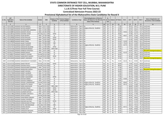 Sr. No.
CAP
Application
Form No
Name of the Candidate Gender DOB
Category of the
Candidate
Previous Category
of the Candidate
Candidature Type
Minority(Application of Minority
Status will depend on the Minority
Status of the Institute)
PH
Ex-
Service
men
Orphan CET Marks PG % UG % HSC % SSC %
Status of Application and
documents of the Candidate
* 2 3 4 5 6 7 8 9 10 11 12 13 14 15 16 17 18
STATE COMMON ENTRANCE TEST CELL, MUMBAI, MAHARASHTRA
DIRECTORATE OF HIGHER EDUCATION, M.S. PUNE
L.L.B.3 (Three Year Full Time Course)
Centralized Admission Process 2022-23
Provisional Alphabetical list of the Maharashtra State Candidates for Round II
6182 L322113897 GAIKWAD SACHIN RAMESH Male 30-11-1992 SC -- Maharashtra - Type A No No No No 77.00 - 59.55 58.17 50.31 Confirmed
6183 L322132659 GAIKWAD SACHIN SANDEEP Male 29-11-1995 SC -- Maharashtra - Type A Religious Minority - Buddhist No No No 55.00 - 55.43 54.17 61.20 Confirmed
6184 L322129801 GAIKWAD SACHINKUMAR SANDIPAN Male 14-04-1989 SC -- Maharashtra - Type A No No No No 66.00 - 54.22 40.67 51.07 Confirmed
6185 L322128887 GAIKWAD SADASHIV ARJUN Male 01-06-1958 ST -- Maharashtra - Type A No No No No 52.00 54.63 55.06 52.33 41.57 Confirmed
6186 L322128516 GAIKWAD SADHANA ASHOK Female 18-11-1994 OPEN -- Maharashtra - Type A No No No No 49.00 - 47.68 56.77 54.18 Confirmed
6187 L322123653 GAIKWAD SAGAR BHARAT Male 07-09-1989 SC -- Maharashtra - Type A No No No No 77.00 68.67 65.83 61.00 70.80 Confirmed
6188 L322120098 GAIKWAD SAGAR PRALHAD Male 06-03-1996 OPEN -- Maharashtra - Type A No No No No 58.00 - 57.11 43.08 45.80 Confirmed
6189 L322101826 GAIKWAD SAGAR RAJARAM Male 26-02-1992 OPEN -- Maharashtra - Type A No No No No 62.00 - 61.58 56.50 53.85 Confirmed
6190 L322138858 GAIKWAD SAGAR TANAJI Male 07-06-1996 SC -- Maharashtra - Type A No No No No 63.00 55.50 53.78 60.62 45.27 Confirmed
6191 L322127297 GAIKWAD SAGAR TUKARAM Male 09-08-1996 OBC -- Maharashtra - Type A No No No No 63.00 73.13 58.14 53.69 58.40 Confirmed
6192 L322127653 GAIKWAD SAINATH MAROTI Male 17-06-1997 SC -- Maharashtra - Type A Religious Minority - Buddhist No No No 54.00 64.75 56.59 68.00 48.80 Confirmed
6193 L322127317 GAIKWAD SAMADHAN BALIRAM Male 24-08-1985 OPEN -- Maharashtra - Type A No No No No 99.00 - 57.61 50.33 60.27 Confirmed
6194 L322127534 GAIKWAD SAMADHAN BANKAT Male 04-06-2001 OPEN-EWS -- Maharashtra - Type A No No No No 74.00 - 77.94 58.31 54.00 Confirmed
6195 L322143166 GAIKWAD SAMBHAJI MAHADEO Male 03-01-1989 SC -- Maharashtra - Type A No No No No 58.00 - 56.46 63.67 41.60 Document having discrepancy
6196 L322101271 GAIKWAD SAMEER RAGHO Male 23-10-1985 SC -- Maharashtra - Type A No No No No 75.00 65.16 47.41 38.17 60.93 Confirmed
6197 L322100027 GAIKWAD SAMPATTI GOVIND Female 04-10-1985 SC -- Maharashtra - Type A No No No No 83.00 - 52.30 56.00 56.00 Confirmed
6198 L322100761 GAIKWAD SAMRUDDHI SANJEEV Female 06-03-2000 OPEN -- Maharashtra - Type A No No No No 66.00 - 84.09 47.69 60.40 Confirmed
6199 L322132044 GAIKWAD SANDIP LAKSHMAN Male 17-10-1983 SC -- Maharashtra - Type A No No No No 67.00 - 53.56 45.33 49.87 Document having discrepancy
6200 L322105588 GAIKWAD SANGHRAKSHIT DIGAMBAR Male 07-03-1982 SC -- Maharashtra - Type A No No No No 52.00 66.18 65.11 64.83 58.27 Confirmed
6201 L322132724 GAIKWAD SANIKA PRATAP Female 12-01-2001 OPEN -- Maharashtra - Type A No No No No 58.00 - 73.96 62.15 60.60 Confirmed
6202 L322113569 GAIKWAD SANJANA RAHUL Female 28-10-2000 SC -- Maharashtra - Type A No No No No 88.00 - 69.15 69.85 85.60 Confirmed
6203 L322146767 GAIKWAD SANJAYKUMAR SOPANRAO Male 04-02-1975 SC -- Maharashtra - Type A No No No No 57.00 - 49.92 35.33 44.14 Confirmed
6204 L322147326 GAIKWAD SANJEEVANI SURESH Female 02-02-1996 SC -- Maharashtra - Type A No No No No 61.00 - 54.40 54.40 48.40 Document having discrepancy
6205 L322115143 GAIKWAD SANKET DEVIDAS Male 25-06-1997 SC -- Maharashtra - Type A No No No No 66.00 - 50.83 53.23 68.00 Confirmed
6206 L322117266 GAIKWAD SANKET JALINDAR Male 17-10-1997 SC -- Maharashtra - Type A No No No No 74.00 - 62.44 80.46 86.20 Confirmed
6207 L322100242 GAIKWAD SANKET SATVASHILA Male 09-08-1998 SC -- Maharashtra - Type A No No No No 64.00 - 52.70 42.92 47.80 Confirmed
6208 L322128302 GAIKWAD SANKET SHASHIKANT Male 06-10-1994 OPEN -- Maharashtra - Type A No No No No 77.00 - 49.73 53.83 63.60 Confirmed
6209 L322131585 GAIKWAD SANTOSH BABAN Male 15-12-1975 SC -- Maharashtra - Type A No No No No 75.00 55.00 57.97 71.83 79.00 Confirmed
6210 L322133774 GAIKWAD SANTOSH SAMBHAJI Male 20-12-1993 SC -- Maharashtra - Type A No No No No 68.00 - 64.21 63.67 73.38 Confirmed
6211 L322116729 GAIKWAD SAPANA CHANDRAKANT Female 30-04-1998 SC -- Maharashtra - Type A Religious Minority - Buddhist No No No 64.00 80.60 76.14 64.77 63.20 Confirmed
6212 L322132183 GAIKWAD SAREEPUTTA SANJAY Male 12-10-1998 SC -- Maharashtra - Type A Religious Minority - Buddhist No No No 99.00 66.13 61.91 55.08 64.40 Confirmed
6213 L322137817 GAIKWAD SARIKA MADHUKAR Female 04-03-1997 OPEN-EWS -- Maharashtra - Type A No No No No 82.00 - 68.80 62.00 78.00 Confirmed
6214 L322133231 GAIKWAD SARVESH SANJAY Male 27-12-1999 OPEN -- Maharashtra - Type A No No No No 66.00 - 60.63 44.31 81.20 Confirmed
6215 L322119662 GAIKWAD SATYAWAN BABURAO Male 02-01-1990 OPEN -- Maharashtra - Type A No No No No 54.00 - 64.22 48.33 47.33 Confirmed
6216 L322132163 GAIKWAD SAURABH BAPUSO Male 04-01-2000 OPEN-EWS -- Maharashtra - Type A No No No No 56.00 - 65.21 44.92 60.00 Confirmed
6217 L322117485 GAIKWAD SAURABH GURUNATH Male 05-12-1997 SC -- Maharashtra - Type A No No No No 67.00 - 63.35 57.38 58.60 Confirmed
6218 L322141029 GAIKWAD SAVITA SHAHAJI Female 04-06-1984 SC -- Maharashtra - Type A No No No No 65.00 - 40.20 43.17 47.87 Confirmed
6219 L322104372 GAIKWAD SHANTARAM SUBHASH Male 02-03-1998 SC -- Maharashtra - Type A No No No No 67.00 - 46.94 48.46 75.20 Confirmed
6220 L322119926 GAIKWAD SHARAD YASHWANT Male 22-10-1965 SC -- Maharashtra - Type A No No No No 81.00 - 52.32 52.50 73.29 Confirmed
6221 L322143494 GAIKWAD SHEKHAR GAUTAM Male 21-08-1995 OPEN -- Maharashtra - Type A No No No No 54.00 - 58.22 51.23 58.60 Confirmed
6222 L322134270 GAIKWAD SHIRISHKUMAR VITTHAL Male 21-05-1977 SC -- Maharashtra - Type A No No No No 63.00 - 51.11 72.17 56.14 Confirmed
6223 L322135892 GAIKWAD SHITAL DNYANESHWAR Female 14-05-2000 OBC -- Maharashtra - Type A No No No No 57.00 - 66.61 70.15 71.20 Confirmed
6224 L322145525 GAIKWAD SHIVRAJ KESHAV Male 06-01-1995 SC -- Maharashtra - Type A Religious Minority - Buddhist No No No 60.00 64.71 72.76 74.46 43.23 Confirmed
6225 L322140875 GAIKWAD SHOBHA DILIP Female 28-06-1985 OPEN -- Maharashtra - Type A No No No No 55.00 - 58.00 60.00 43.73 Confirmed
6226 L322110653 GAIKWAD SHRADDHA BAPURAO Female 01-09-2001 SC -- Maharashtra - Type A No No No No 56.00 - 57.83 55.85 60.80 Confirmed
6227 L322105784 GAIKWAD SHRADDHA SURESH Female 20-06-1998 SC -- Maharashtra - Type A No No No No 45.00 - 51.47 56.15 57.40 Confirmed
Page 142 of 642
 