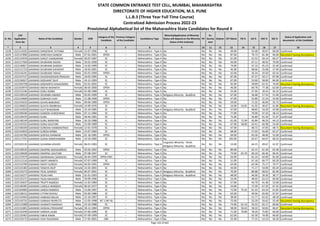 Sr. No.
CAP
Application
Form No
Name of the Candidate Gender DOB
Category of the
Candidate
Previous Category
of the Candidate
Candidature Type
Minority(Application of Minority
Status will depend on the Minority
Status of the Institute)
PH
Ex-
Service
men
Orphan CET Marks PG % UG % HSC % SSC %
Status of Application and
documents of the Candidate
* 2 3 4 5 6 7 8 9 10 11 12 13 14 15 16 17 18
STATE COMMON ENTRANCE TEST CELL, MUMBAI, MAHARASHTRA
DIRECTORATE OF HIGHER EDUCATION, M.S. PUNE
L.L.B.3 (Three Year Full Time Course)
Centralized Admission Process 2022-23
Provisional Alphabetical list of the Maharashtra State Candidates for Round II
6228 L322114105 GAIKWAD SHRADDHA TATYABA Female 15-07-1996 SC -- Maharashtra - Type A No No No No 49.00 - 55.48 49.67 60.00 Confirmed
6229 L322137890 GAIKWAD SHREYASH GANESH Male 07-02-2001 OPEN -- Maharashtra - Type A No No No No 87.00 - 79.73 81.38 94.00 Document having discrepancy
6230 L322125976 GAIKWAD SHRUTI GANGARAM Female 30-07-1987 SC -- Maharashtra - Type A No No No No 61.00 - 51.53 50.14 60.27 Confirmed
6231 L322117569 GAIKWAD SHUBHAM ASHOK Male 20-01-1999 SC -- Maharashtra - Type A No No No No 56.00 - 67.11 48.92 70.00 Confirmed
6232 L322140817 GAIKWAD SHUBHAM GANESH Male 14-03-1999 SC -- Maharashtra - Type A No No No No 74.00 - 57.14 45.23 55.40 Confirmed
6233 L322121723 GAIKWAD SHUBHAM SHIVKANT Male 18-03-2001 SC -- Maharashtra - Type A No No No No 45.00 - 68.66 55.08 57.40 Confirmed
6234 L322116241 GAIKWAD SHUBHAM TANAJI Male 05-01-1994 OPEN -- Maharashtra - Type A No No No No 42.00 - 56.54 43.50 63.54 Confirmed
6235 L322147157 GAIKWAD SHUDDHODHAN PRAKASH Male 18-03-1995 SC -- Maharashtra - Type A No No No No 87.00 - 67.37 59.17 87.09 Confirmed
6236 L322136927 GAIKWAD SIDDHANT DILIP Male 24-12-1993 SC -- Maharashtra - Type A No No No No 67.00 - 53.60 58.00 84.00 Confirmed
6237 L322104758 GAIKWAD SIDDHARTH SHAILENDRA Male 02-01-2001 SC -- Maharashtra - Type A No No No No 92.00 - 58.89 62.31 76.00 Document having discrepancy
6238 L322103974 GAIKWAD SNEHA NAVNATH Female 06-05-2000 OPEN -- Maharashtra - Type A No No No No 46.00 - 60.78 77.38 62.60 Confirmed
6239 L322122246 GAIKWAD SONU KERBA Female 01-08-1989 SC -- Maharashtra - Type A No No No No 25.00 - 57.95 39.33 45.23 Confirmed
6240 L322139518 GAIKWAD SOURABH ANAND Male 03-05-1999 SC -- Maharashtra - Type A Religious Minority - Buddhist No No No 67.00 - 56.68 57.54 51.00 Confirmed
6241 L322124609 GAIKWAD SUBHASH VIJAY Male 21-08-1999 OPEN -- Maharashtra - Type A No No No No 47.00 - 52.89 51.54 53.60 Confirmed
6242 L322141610 GAIKWAD SUHAS BABURAO Male 09-06-1989 OPEN -- Maharashtra - Type A No No No No 59.00 - 71.35 46.00 35.73 Confirmed
6243 L322106653 GAIKWAD SUJATA RAMBHAU Female 14-09-1976 SC -- Maharashtra - Type A No No No No 54.00 54.81 41.95 40.67 61.86 Document having discrepancy
6244 L322142920 GAIKWAD SUJIT BHAGWAN Male 23-10-1985 SC -- Maharashtra - Type A Religious Minority - Buddhist No No No 47.00 - 48.85 54.50 42.00 Confirmed
6245 L322109196 GAIKWAD SUMEDH SURESHRAO Male 07-11-1984 SC -- Maharashtra - Type A No No No No 77.00 - 70.90 47.33 58.13 Confirmed
6246 L322120476 GAIKWAD SUNIL Male 04-04-1981 SC -- Maharashtra - Type A No No No No 75.00 - 56.89 61.50 51.47 Confirmed
6247 L322146149 GAIKWAD SUNIL NARAYAN Male 26-10-1988 SC -- Maharashtra - Type A No No No No 61.00 71.94 45.84 48.33 44.13 Confirmed
6248 L322145555 GAIKWAD SURAJ GAUTAM Male 25-09-1989 SC -- Maharashtra - Type A No No No No 67.00 58.00 63.41 66.98 54.40 Confirmed
6249 L322106449 GAIKWAD SUREKHA HANMANTRAO Female 12-01-1978 SC -- Maharashtra - Type A No No No No 47.00 - 48.72 47.83 48.71 Document having discrepancy
6250 L322142810 GAIKWAD SURESH KERBA Male 15-07-1983 SC -- Maharashtra - Type A No No No No 68.00 - 57.63 56.00 62.27 Confirmed
6251 L322145760 GAIKWAD SURYAJI SHANKAR Male 01-10-1985 OPEN -- Maharashtra - Type A No No No No 64.00 - 63.56 48.00 52.00 Confirmed
6252 L322117555 GAIKWAD SUSHIL RAMCHANDRA Male 10-10-1982 SC -- Maharashtra - Type A No No No No 105.00 - 63.47 64.67 66.53 Confirmed
6253 L322102135 GAIKWAD SUVARNA KISHOR Female 06-01-1983 SC -- Maharashtra - Type A
Linguistic Minority - Hindi,
Religious Minority - Buddhist
No No No 53.00 - 44.25 49.67 41.07 Confirmed
6254 L322140534 GAIKWAD SWAPNIL BHASKARRAO Male 03-03-1992 OPEN -- Maharashtra - Type A No No No No 89.00 - 62.15 61.50 65.38 Confirmed
6255 L322139938 GAIKWAD SWAPNIL GAUTAM Male 07-08-1997 SC -- Maharashtra - Type A No No No No 74.00 65.70 60.20 66.46 69.45 Confirmed
6256 L322137079 GAIKWAD SWARANJALI SADASHIV Female 04-04-1999 OPEN-EWS -- Maharashtra - Type A No No No No 63.00 - 81.24 64.00 81.00 Confirmed
6257 L322112116 GAIKWAD SWATI ANANTA Female 07-07-1999 SC -- Maharashtra - Type A No No No No 51.00 - 67.18 60.77 60.20 Confirmed
6258 L322124709 GAIKWAD SWATI SURESH Female 04-05-1991 OPEN -- Maharashtra - Type A No No No No 63.00 - 62.58 75.17 70.77 Confirmed
6259 L322131382 GAIKWAD TANAYA DILIP Female 21-02-2001 SC -- Maharashtra - Type A No No No No 44.00 - 71.17 54.00 83.20 Confirmed
6260 L322125273 GAIKWAD TEJAL GANESH Female 06-07-2001 SC -- Maharashtra - Type A Religious Minority - Buddhist No No No 70.00 - 86.88 68.62 82.40 Confirmed
6261 L322110277 GAIKWAD TEJAS HARI Male 01-01-1993 SC -- Maharashtra - Type A Religious Minority - Buddhist No No No 48.00 - 46.90 39.50 38.77 Confirmed
6262 L322135271 GAIKWAD TEJAS MAHADEV Male 20-09-1996 SC -- Maharashtra - Type A No No No No 54.00 - 48.95 63.23 60.00 Confirmed
6263 L322135637 GAIKWAD TRUPTI RAMESH Female 11-02-1983 SC -- Maharashtra - Type A No No No No 57.00 - 44.70 41.40 52.00 Confirmed
6264 L322140285 GAIKWAD UJWALA NAMDEO Female 06-02-1977 SC -- Maharashtra - Type A No No No No 54.00 - 72.39 67.33 67.33 Confirmed
6265 L322104969 GAIKWAD UMESH RAMESH Male 13-06-1997 SC -- Maharashtra - Type A No No No No 72.00 75.31 61.32 63.23 61.82 Confirmed
6266 L322138152 GAIKWAD UTTAM SHIVAJI Male 05-06-1986 SC -- Maharashtra - Type A No No No No 63.00 - 49.94 65.00 67.07 Confirmed
6267 L322143443 GAIKWAD VAIBHAO BALAJI Male 22-10-1997 SC -- Maharashtra - Type A No No No No 38.00 - 51.77 62.62 48.18 Confirmed
6268 L322143731 GAIKWAD VAIBHAV NIVRUTTI Male 12-05-1998 NT 1 (NT-B) -- Maharashtra - Type A No No No No 75.00 - 53.29 50.62 55.40 Document having discrepancy
6269 L322113308 GAIKWAD VAIJNATH MADHAV Male 23-10-1988 SC -- Maharashtra - Type A No No No No 74.00 61.13 59.23 65.17 69.60 Confirmed
6270 L322131801 GAIKWAD VAISHALI PRASHANT Female 28-12-1984 OPEN -- Maharashtra - Type A No No No No 58.00 56.63 58.33 50.83 66.67 Document having discrepancy
6271 L322143240 GAIKWAD VARSHA LALBA Female 07-06-1996 SC -- Maharashtra - Type A No No No No 71.00 79.89 78.29 75.85 60.00 Confirmed
6272 L322135463 GAIKWAD VIBHA RAMA Female 07-09-1999 SC -- Maharashtra - Type A No No No No 62.00 - 63.30 74.00 66.60 Confirmed
6273 L322143175 GAIKWAD VIJAY RAJENDRA Male 27-05-2001 OBC -- Maharashtra - Type A No No No No 55.00 - 77.25 53.23 50.20 Confirmed
Page 143 of 642
 
