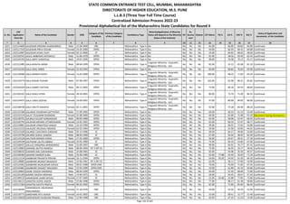 Sr. No.
CAP
Application
Form No
Name of the Candidate Gender DOB
Category of the
Candidate
Previous Category
of the Candidate
Candidature Type
Minority(Application of Minority
Status will depend on the Minority
Status of the Institute)
PH
Ex-
Service
men
Orphan CET Marks PG % UG % HSC % SSC %
Status of Application and
documents of the Candidate
* 2 3 4 5 6 7 8 9 10 11 12 13 14 15 16 17 18
STATE COMMON ENTRANCE TEST CELL, MUMBAI, MAHARASHTRA
DIRECTORATE OF HIGHER EDUCATION, M.S. PUNE
L.L.B.3 (Three Year Full Time Course)
Centralized Admission Process 2022-23
Provisional Alphabetical list of the Maharashtra State Candidates for Round II
6321 L322124600 GAJJEWAR KRISHNA SHANKARRAO Male 22-08-2000 OBC -- Maharashtra - Type A No No No No 81.00 - 66.89 69.85 84.80 Confirmed
6322 L322117542 GAJJEWAR PRIYA SHYAM Female 25-05-2000 OPEN -- Maharashtra - Type A No No No No 44.00 - 66.03 68.31 69.80 Confirmed
6323 L322112907 GAJLEKAR ACHAL VIJAY Female 05-12-2000 ST -- Maharashtra - Type A No No No No 53.00 - 69.83 68.62 58.60 Confirmed
6324 L322102541 GAJUL AMBADAS RAYMALLU Male 15-06-1978 OPEN -- Maharashtra - Type A No No No No 81.00 - 58.56 69.50 62.43 Confirmed
6325 L322145793 GALA ARPIT SHANTILAL Male 19-07-1995 OPEN -- Maharashtra - Type A No No No No 99.00 - 70.38 79.17 91.27 Confirmed
6326 L322122485 GALA BHAVYA AMISH Male 08-04-1999 OPEN -- Maharashtra - Type A
Linguistic Minority - Gujarathi,
Religious Minority - Jain
No No No 82.00 - 53.22 65.08 81.20 Confirmed
6327 L322131326 GALA JINAL HIREN Female 23-10-1993 OPEN -- Maharashtra - Type A No No No No 83.00 - 60.83 76.50 92.00 Confirmed
6328 L322128580 GALA MANSHI ROHIT Female 13-05-2000 OPEN -- Maharashtra - Type A
Linguistic Minority - Gujarathi,
Religious Minority - Jain
No No No 100.00 - 68.25 77.69 83.20 Confirmed
6329 L322124774 GALA RISHIN TUSHAR Male 07-09-1997 OPEN -- Maharashtra - Type A
Linguistic Minority - Gujarathi,
Religious Minority - Jain
No No No 102.00 - 65.98 80.31 83.82 Confirmed
6330 L322103329 GALA SANKET SATYAN Male 09-11-2001 OPEN -- Maharashtra - Type A
Linguistic Minority - Gujarathi,
Religious Minority - Jain
No No No 75.00 - 66.18 69.54 68.60 Confirmed
6331 L322102101 GALA SHAILI HITEN Female 28-10-2001 OPEN -- Maharashtra - Type A
Linguistic Minority - Gujarathi,
Religious Minority - Jain
No No No 80.00 - 73.70 71.69 84.33 Confirmed
6332 L322134475 GALA TANVI DEEPAK Female 19-09-2001 OPEN -- Maharashtra - Type A
Linguistic Minority - Gujarathi,
Religious Minority - Jain
No No No 97.00 - 80.68 84.92 86.00 Confirmed
6333 L322108738 GALA VRUTTI MAHESH Female 02-11-2001 OPEN -- Maharashtra - Type A
Linguistic Minority - Gujarathi,
Religious Minority - Jain
No No No 92.00 - 75.38 84.46 88.20 Confirmed
6334 L322147280 GALANGE SHUBHAM DATTATRAY Male 21-09-1995 OPEN -- Maharashtra - Type A No No No No 69.00 - 46.33 61.23 53.69 Confirmed
6335 L322132124 GALAT TEJASWINI RAJENDRA Female 31-08-2000 OPEN -- Maharashtra - Type A No No No No 69.00 - 65.88 71.08 92.20 Document having discrepancy
6336 L322130701 GALBALE KULDIP GANGADHAR Male 08-04-1989 OPEN -- Maharashtra - Type A No No No No 65.00 - 58.96 52.67 66.93 Confirmed
6337 L322105745 GALDHAR MOHINI UTTARESHWAR Female 13-02-1991 OPEN -- Maharashtra - Type A No No No No 62.00 - 60.33 57.67 68.77 Confirmed
6338 L322120861 GALDHAR VENKATESH SANJAY Male 16-10-1999 OPEN -- Maharashtra - Type A No No No No 49.00 - 69.01 72.62 54.80 Confirmed
6339 L322112133 GALGUDE VRUSHALI NEENAD Female 02-02-1994 OPEN -- Maharashtra - Type A No No No No 59.00 - 55.90 43.83 44.62 Confirmed
6340 L322112169 GALINDE CHAITANYA SHEKHAR Male 02-12-1996 SC -- Maharashtra - Type A No No No No 49.00 - 64.17 49.69 54.00 Confirmed
6341 L322124790 GALINDE GOKUL GANESH Male 08-04-1999 SC -- Maharashtra - Type A No No No No 67.00 - 56.44 38.92 62.40 Confirmed
6342 L322125528 GALITKAR MANISH KIRAN Male 27-03-2000 OPEN -- Maharashtra - Type A No No No No 56.00 - 64.67 58.31 57.20 Confirmed
6343 L322104196 GALPHADE LALITA LIMBAJI Female 10-05-1989 SC -- Maharashtra - Type A No No No No 75.00 - 69.10 53.85 67.60 Confirmed
6344 L322100437 GALULE HANSARAJ ANANDARAO Male 25-09-1997 OBC -- Maharashtra - Type A No No No No 99.00 - 64.91 76.77 87.45 Confirmed
6345 L322118903 GAMANE ADITYA RAMESH Male 08-06-1994 NT 3 (NT-D) -- Maharashtra - Type A No No No No 75.00 - 46.05 54.17 58.46 Confirmed
6346 L322108232 GAMARE ANIL SAKHARAM Male 23-08-1965 SC -- Maharashtra - Type A No No No No 65.00 - 45.08 35.33 40.57 Confirmed
6347 L322106382 GAMARE SAMEER SUNIL Male 25-06-1999 SC -- Maharashtra - Type A No No No No 62.00 77.88 63.40 50.92 71.20 Confirmed
6348 L322112134 GAMBHAR PRAJAKTA PRAVIN Female 16-11-1994 OPEN -- Maharashtra - Type A No No No No 54.00 59.20 54.93 61.50 64.20 Confirmed
6349 L322138081 GAMBHIRE BHARAT BHAGWAT Male 22-06-1991 NT 3 (NT-D) -- Maharashtra - Type A No No No No 62.00 - 58.11 57.00 54.00 Confirmed
6350 L322124301 GAMBHIRE MURLIDHAR SHIVAJI Male 09-01-1998 OPEN-EWS -- Maharashtra - Type A No No No No 70.00 - 70.00 71.85 67.45 Confirmed
6351 L322145865 GAMBHIRE RANJEET MAHADEV Male 22-05-1999 OPEN-EWS -- Maharashtra - Type A No No No No 43.00 - 61.89 41.54 63.80 Confirmed
6352 L322139843 GAME YOGESH SARJERAO Male 08-04-1999 OPEN -- Maharashtra - Type A No No No No 65.00 - 52.50 68.00 71.80 Confirmed
6353 L322101269 GAMRE AADESH KRISHNA Male 14-04-1975 SC -- Maharashtra - Type A No No No No 58.00 - 44.45 58.67 57.43 Confirmed
6354 L322109132 GANAKWAR LAXMI SHIVAJI Female 27-07-1999 SC -- Maharashtra - Type A No No No No 52.00 54.40 55.88 77.85 72.80 Confirmed
6355 L322136121 GANATRA GOPAL ASHOK Male 22-06-1998 OPEN -- Maharashtra - Type A No No No No 77.00 - 68.17 61.38 58.80 Confirmed
6356 L322117364 GANATRA KAVITA PRAFUL Female 06-05-1992 OPEN -- Maharashtra - Type A No No No No 87.00 - 72.80 85.83 86.46 Confirmed
6357 L322136595
GANDARGHOL ANURADHA
PRALHADRAO
Female 27-10-1976 OBC -- Maharashtra - Type A No No No No 44.00 - 55.56 44.29 53.00 Confirmed
6358 L322120775 GANDHARE RITU ASHOK Female 16-02-2002 OBC -- Maharashtra - Type A No No No No 55.00 - 68.41 52.77 51.40 Confirmed
6359 L322129658 GANDHEWAR SHUBHAM PRABHU Male 12-09-1998 OBC -- Maharashtra - Type A No No No No 62.00 - 47.35 51.54 72.00 Confirmed
Page 145 of 642
 