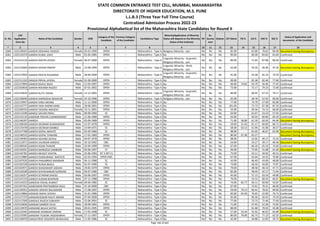 Sr. No.
CAP
Application
Form No
Name of the Candidate Gender DOB
Category of the
Candidate
Previous Category
of the Candidate
Candidature Type
Minority(Application of Minority
Status will depend on the Minority
Status of the Institute)
PH
Ex-
Service
men
Orphan CET Marks PG % UG % HSC % SSC %
Status of Application and
documents of the Candidate
* 2 3 4 5 6 7 8 9 10 11 12 13 14 15 16 17 18
STATE COMMON ENTRANCE TEST CELL, MUMBAI, MAHARASHTRA
DIRECTORATE OF HIGHER EDUCATION, M.S. PUNE
L.L.B.3 (Three Year Full Time Course)
Centralized Admission Process 2022-23
Provisional Alphabetical list of the Maharashtra State Candidates for Round II
6360 L322139441 GANDHI DESHANA YOGESH Female 05-01-1999 OPEN -- Maharashtra - Type A Religious Minority - Jain No No No 82.00 - 62.80 70.62 89.00 Document having discrepancy
6361 L322133374 GANDHI KUNAL UDAY Male 01-03-1985 OPEN -- Maharashtra - Type A No No No No 90.00 - 83.00 83.83 81.83 Confirmed
6362 L322122118 GANDHI MAITRI JAYESH Female 06-07-2000 OPEN -- Maharashtra - Type A
Linguistic Minority - Gujarathi,
Religious Minority - Jain
No No No 89.00 - 71.65 87.08 86.40 Confirmed
6363 L322132669 GANDHI NAYAN PRADIP Male 15-08-1994 OPEN -- Maharashtra - Type A
Linguistic Minority - Hindi,
Religious Minority - Jain
No No No 63.00 - 56.56 40.46 47.54 Document having discrepancy
6364 L322127859 GANDHI PRATIK RAJENDRA Male 28-04-1999 OPEN -- Maharashtra - Type A
Linguistic Minority - Gujarathi,
Religious Minority - Jain
No No No 91.00 - 54.28 65.23 74.20 Confirmed
6365 L322111193 GANDHI PRIYAL JAYESH Female 01-09-2000 OPEN -- Maharashtra - Type A No No No No 99.00 - 65.38 82.46 77.60 Confirmed
6366 L322127894 GANDHI RAHUL RAJIV Male 12-03-1997 OPEN -- Maharashtra - Type A No No No No 66.00 74.82 63.79 56.46 77.45 Confirmed
6367 L322103818 GANDHI RISHABH RAJEEV Male 07-01-2002 OPEN -- Maharashtra - Type A No No No No 73.00 - 72.17 79.23 72.00 Confirmed
6368 L322119626 GANDHI RUTU VISHAL Female 12-12-2001 OPEN -- Maharashtra - Type A
Linguistic Minority - Gujarathi,
Religious Minority - Jain
No No No 89.00 - 60.95 67.23 79.17 Confirmed
6369 L322136040 GANDHI SHRADDHA MAHAVIR Female 24-10-1996 OPEN -- Maharashtra - Type A Religious Minority - Jain No No No 65.00 - 58.78 52.92 60.00 Confirmed
6370 L322119947 GANDHI VIRAJ ARVIND Male 11-12-2000 OPEN -- Maharashtra - Type A No No No No 77.00 - 74.79 57.69 82.80 Confirmed
6371 L322132777 GANDHI YASH KHEMCHAND Male 28-08-2001 OPEN -- Maharashtra - Type A No No No No 101.00 - 72.73 87.38 87.33 Confirmed
6372 L322109333 GANDHI YASHIKA MAHESH Female 19-11-2001 OPEN -- Maharashtra - Type A No No No No 53.00 - 59.56 74.15 66.00 Confirmed
6373 L322113190 GANDLE SACHIN PIRAJI Male 09-09-1994 SC -- Maharashtra - Type A No No No No 63.00 - 61.67 53.23 57.45 Confirmed
6374 L322122133 GANEKAR PRAVIN CHANDRAKANT Male 11-06-1989 OPEN -- Maharashtra - Type A No No No No 63.00 - 50.55 60.00 65.20 Confirmed
6375 L322146297 GANESH Male 05-09-1989 OPEN -- Maharashtra - Type A No No No No 71.00 58.89 61.39 69.50 64.40 Document having discrepancy
6376 L322108169 GANESH DEORAM DHANAWADE Male 22-07-1978 OPEN -- Maharashtra - Type A No No No No 59.00 51.63 61.17 60.83 66.71 Confirmed
6377 L322125478 GANESH DEORAM KAMBLE Male 14-09-1971 SC -- Maharashtra - Type A No No No No 58.00 63.13 51.94 41.00 36.57 Confirmed
6378 L322127768 GANESH GOPAL MOHITE Male 02-03-1984 SC -- Maharashtra - Type A No No No No 98.00 - 61.65 46.67 62.00 Document having discrepancy
6379 L322146525 GANESH GOPAL THAKARE Male 17-01-1983 OPEN -- Maharashtra - Type A No No No No 80.00 67.38 63.27 - - Document having discrepancy
6380 L322139303 GANESH GOVIND GOYAJI Male 04-07-1978 OPEN -- Maharashtra - Type A No No No No 98.00 - 52.05 40.17 75.43 Confirmed
6381 L322112071 GANESH JALINDAR KARDILE Male 16-10-1992 OBC -- Maharashtra - Type A No No No No 54.00 - 54.27 49.17 60.46 Document having discrepancy
6382 L322100545 GANESH KISAN THAKAR Male 24-04-1999 OPEN -- Maharashtra - Type A No No No No 67.00 - 60.26 65.54 75.60 Confirmed
6383 L322145921 GANESH MANGESH SAMBARE Male 05-06-1997 ST -- Maharashtra - Type A No No No No 49.00 - 72.95 51.08 61.60 Document having discrepancy
6384 L322142782 GANESH MUGUT KHATAL Male 25-06-1993 NT 2 (NT-C) -- Maharashtra - Type A No No No No 75.00 - 53.11 50.50 40.31 Confirmed
6385 L322123884 GANESH PANDURANG RAKTATE Male 02-03-1994 OPEN-EWS -- Maharashtra - Type A No No No No 67.00 - 63.64 54.33 70.80 Confirmed
6386 L322107020 GANESH PANJABRAO MANWAR Male 04-11-1988 SC -- Maharashtra - Type A No No No No 43.00 - 46.40 43.00 48.80 Confirmed
6387 L322102558 GANESH RUNJA BAGUL Male 01-07-1990 SC -- Maharashtra - Type A No No No No 74.00 - 46.50 56.00 73.87 Confirmed
6388 L322102971 GANESH SHASHIKANT JADHAV Male 29-05-1979 OPEN -- Maharashtra - Type A No No No No 79.00 - 48.58 40.33 47.71 Confirmed
6389 L322120100 GANESH SHIVSHANKAR SURWASE Male 04-07-1996 OBC -- Maharashtra - Type A No No No No 82.00 - 58.49 42.17 71.64 Confirmed
6390 L322126257 GANESH SITARAM SAHOO Male 03-06-1997 OPEN -- Maharashtra - Type A No No No No 45.00 - 57.15 63.54 49.80 Confirmed
6391 L322147224 GANESH SUDAM BHAPKAR Male 07-11-1988 OPEN -- Maharashtra - Type A No No No No 76.00 - 53.53 68.50 60.67 Document having discrepancy
6392 L322119223 GANESHA VISHAL KHARAT Female 04-04-1985 SC -- Maharashtra - Type A No No No No 74.00 65.77 50.11 69.00 55.87 Confirmed
6393 L322107351 GANESHKAR PRATHAMESH RAJU Male 22-10-2000 OBC -- Maharashtra - Type A No No No No 67.00 - 75.61 76.31 66.00 Confirmed
6394 L322139352 GANGAD AKSHAY BALASAHEB Male 17-08-1997 OPEN -- Maharashtra - Type A No No No No 59.00 70.13 66.42 78.62 69.60 Confirmed
6395 L322119866 GANGAD NIKHIL SHIVAJI Male 31-01-1996 OPEN -- Maharashtra - Type A No No No No 83.00 65.50 76.65 52.00 76.73 Confirmed
6396 L322127374 GANGAKHEDKAR RAJAT ANAND Male 07-04-2000 OPEN -- Maharashtra - Type A No No No No 95.00 - 90.36 56.92 74.20 Confirmed
6397 L322117509 GANGALE RAJESH SUBHASH Male 25-06-2001 SC -- Maharashtra - Type A No No No No 77.00 - 73.73 72.46 77.60 Confirmed
6398 L322123656 GANGAN SAMEER VILAS Male 18-09-1991 OPEN -- Maharashtra - Type A No No No No 71.00 - 47.45 51.50 74.92 Confirmed
6399 L322119970 GANGANE BALAJI SATISH Male 09-01-1995 OPEN -- Maharashtra - Type A No No No No 88.00 - 61.68 70.92 43.08 Confirmed
6400 L322125445 GANGANE SHANKAR VIKRAM Male 17-02-1998 SC -- Maharashtra - Type A No No No No 57.00 53.44 55.92 46.92 65.80 Document having discrepancy
6401 L322119395 GANGANI TEJASWI JAGDISHBHAI Female 27-11-1997 OPEN -- Maharashtra - Type A No No No No 80.00 76.00 65.73 77.23 62.55 Confirmed
6402 L322146970 GANGATIRVE SIDDARTH BHANUDAS Male 11-05-1986 SC -- Maharashtra - Type A No No No No 42.00 - 49.88 52.83 39.73 Document having discrepancy
Page 146 of 642
 