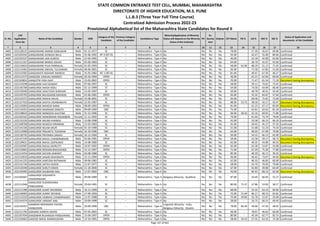 Sr. No.
CAP
Application
Form No
Name of the Candidate Gender DOB
Category of the
Candidate
Previous Category
of the Candidate
Candidature Type
Minority(Application of Minority
Status will depend on the Minority
Status of the Institute)
PH
Ex-
Service
men
Orphan CET Marks PG % UG % HSC % SSC %
Status of Application and
documents of the Candidate
* 2 3 4 5 6 7 8 9 10 11 12 13 14 15 16 17 18
STATE COMMON ENTRANCE TEST CELL, MUMBAI, MAHARASHTRA
DIRECTORATE OF HIGHER EDUCATION, M.S. PUNE
L.L.B.3 (Three Year Full Time Course)
Centralized Admission Process 2022-23
Provisional Alphabetical list of the Maharashtra State Candidates for Round II
6403 L322128121 GANGAWANE ANAND KAMLAKAR Male 01-12-1977 SC -- Maharashtra - Type A No No No No 78.00 - 57.30 56.67 69.86 Confirmed
6404 L322103242 GANGAWANE AVINASH BALU Male 01-06-1992 NT 3 (NT-D) -- Maharashtra - Type A No No No No 93.00 - 62.47 55.00 80.46 Confirmed
6405 L322102537 GANGAWANE JAIN SURESH Male 22-04-1995 SC -- Maharashtra - Type A No No No No 46.00 - 52.18 42.00 62.00 Confirmed
6406 L322111167 GANGAWANE MANOJ ASHOK Male 05-09-1983 SC -- Maharashtra - Type A No No No No 64.00 - 58.70 41.67 45.60 Confirmed
6407 L322116654 GANGAWANE PUJA PANNALAL Female 01-05-1993 SC -- Maharashtra - Type A No No No No 58.00 61.06 68.29 51.17 71.45 Confirmed
6408 L322114365 GANGAWANE SNEHAL TULSHIRAM Female 06-06-2001 SC -- Maharashtra - Type A No No No No 50.00 - 71.58 47.85 51.60 Confirmed
6409 L322132582 GANGAWATE NISHANT RAMESH Male 31-05-1982 NT 1 (NT-B) -- Maharashtra - Type A No No No No 81.00 - 49.47 67.50 46.27 Confirmed
6410 L322111572 GANGODE VAISHALI NAMDEV Female 20-10-1994 OPEN -- Maharashtra - Type A No No No No 46.00 - 61.21 62.83 60.60 Confirmed
6411 L322103832 GANGOTRI YASH AJAY Male 15-03-2002 OPEN -- Maharashtra - Type A No No No No 70.00 - 71.47 61.54 71.20 Document having discrepancy
6412 L322124248 GANGURDE AJAY BHARAT Male 07-06-1997 SC -- Maharashtra - Type A No No No No 58.00 - 59.11 74.62 73.45 Confirmed
6413 L322145768 GANGURDE AKASH KEDU Male 01-12-1999 ST -- Maharashtra - Type A No No No No 59.00 - 74.30 43.69 66.40 Confirmed
6414 L322135040 GANGURDE ASHUTOSH SHEKHAR Male 15-05-1997 SC -- Maharashtra - Type A No No No No 59.00 - 46.78 40.31 43.40 Confirmed
6415 L322145703 GANGURDE BALASAHEB MAHADU Male 01-06-1981 OPEN -- Maharashtra - Type A No No No No 65.00 - 52.32 64.67 57.60 Confirmed
6416 L322125372 GANGURDE DIKSHA DAVAL Female 23-08-2001 SC -- Maharashtra - Type A No No No No 56.00 - 69.58 72.62 72.60 Confirmed
6417 L322127433 GANGURDE KAVITA VISHWANATH Female 22-05-1987 SC -- Maharashtra - Type A No No No No 88.00 53.75 58.56 56.17 43.47 Document having discrepancy
6418 L322135004 GANGURDE MAHESH NANA Male 08-09-1993 OPEN -- Maharashtra - Type A No No No No 81.00 - 61.23 67.17 83.69 Document having discrepancy
6419 L322110352 GANGURDE MAKRAND EKNATH Male 09-09-1999 OBC -- Maharashtra - Type A No No No No 75.00 - 62.81 62.62 81.20 Confirmed
6420 L322138616 GANGURDE MANGESH GAUTAM Male 21-12-1996 SC -- Maharashtra - Type A No No No No 66.00 58.33 52.16 60.92 71.80 Confirmed
6421 L322102162 GANGURDE MANORAMA DIGAMBAR Female 11-11-1992 SC -- Maharashtra - Type A No No No No 79.00 - 61.93 73.74 79.69 Confirmed
6422 L322132226 GANGURDE MILIND KHANDU Male 23-08-1998 SC -- Maharashtra - Type A No No No No 45.00 - 53.58 60.15 66.20 Confirmed
6423 L322108768 GANGURDE MUKESH HIRAMAN Male 15-03-1983 SC -- Maharashtra - Type A No No No No 45.00 - 50.45 45.17 37.33 Confirmed
6424 L322141336 GANGURDE NILAM ARUN Female 01-10-1998 SC -- Maharashtra - Type A No No No No 51.00 - 51.68 51.23 74.20 Confirmed
6425 L322115908 GANGURDE PRAJAKTA TUKARAM Female 16-10-1996 OBC -- Maharashtra - Type A No No No No 64.00 - 60.02 67.69 79.80 Confirmed
6426 L322130745 GANGURDE PRIYANKA SANJAY Female 26-12-1994 SC -- Maharashtra - Type A No No No No 50.00 - 54.55 66.15 65.09 Confirmed
6427 L322147193 GANGURDE RAHUL CHANDRABHAN Male 05-06-1995 OPEN -- Maharashtra - Type A No No No No 59.00 - 52.58 59.17 58.73 Document having discrepancy
6428 L322139621 GANGURDE RAHUL GOPALRAO Male 14-08-1980 SC -- Maharashtra - Type A No No No No 65.00 - 40.35 43.00 40.53 Document having discrepancy
6429 L322103587 GANGURDE RAHUL NIVRUTTI Male 24-07-1992 OPEN -- Maharashtra - Type A No No No No 65.00 - 62.28 53.67 55.08 Confirmed
6430 L322133663 GANGURDE ROSHAN BHAUSAHEB Male 15-12-1997 OPEN -- Maharashtra - Type A No No No No 71.00 - 67.20 75.29 77.80 Confirmed
6431 L322114254 GANGURDE SACHIN JAIWANT Male 03-08-1980 SC -- Maharashtra - Type A No No No No 85.00 - 40.20 46.17 39.33 Confirmed
6432 L322132633 GANGURDE SAGAR SHAHINATH Male 15-11-1994 OPEN -- Maharashtra - Type A No No No No 46.00 - 66.42 73.67 44.60 Document having discrepancy
6433 L322141225 GANGURDE SANTOSH RATNAKAR Male 09-06-1982 SC -- Maharashtra - Type A No No No No 62.00 - 40.35 46.83 60.00 Confirmed
6434 L322131744 GANGURDE SATISH ASHOK Male 12-07-1977 SC -- Maharashtra - Type A No No No No 58.00 - 55.70 70.50 79.00 Confirmed
6435 L322110348 GANGURDE SHRUTI KIRAN Female 21-10-2000 SC -- Maharashtra - Type A No No No No 67.00 - 61.80 49.08 64.40 Confirmed
6436 L322145995 GANGURDE SHUBHAM ANIL Male 12-07-2002 OBC -- Maharashtra - Type A No No No No 43.00 - 85.42 68.15 62.60 Document having discrepancy
6437 L322105607
GANGURDE SIDDHARTH
CHANDRAKANT
Male 09-09-1989 SC -- Maharashtra - Type A Religious Minority - Buddhist No No No 87.00 - 54.40 66.83 52.27 Confirmed
6438 L322111946
GANGURDE SUDARSHANA
PANDURANG
Female 29-04-1981 SC -- Maharashtra - Type A No No No No 80.00 71.47 47.86 53.83 58.27 Confirmed
6439 L322111398 GANGURDE SUMIT RAVINDRA Male 16-11-1999 SC -- Maharashtra - Type A No No No No 68.00 - 55.33 63.23 60.00 Confirmed
6440 L322146903 GANGURDE SUNNY DEVIDAS Male 27-09-1993 SC -- Maharashtra - Type A No No No No 75.00 71.44 66.17 68.15 62.62 Confirmed
6441 L322113210 GANGURDE VAIBHAV CHANDRAKANT Male 11-07-1988 SC -- Maharashtra - Type A No No No No 70.00 59.83 55.78 52.67 35.00 Confirmed
6442 L322141974 GANGURDE VIKRANT ANIL Male 10-09-1998 SC -- Maharashtra - Type A No No No No 58.00 - 54.75 66.31 69.40 Confirmed
6443 L322145557
GANIBHAI MOHAMAD FAIZAN
SHABUDDIN
Male 20-09-1990 OBC -- Maharashtra - Type A
Linguistic Minority - Urdu,
Religious Minority - Muslim
No No No 78.00 60.39 49.00 47.33 48.92 Confirmed
6444 L322111792 GANJARE AJINKYA ASHOK Male 07-04-2001 SC -- Maharashtra - Type A No No No No 66.00 - 78.67 46.62 66.60 Confirmed
6445 L322107934 GANJEWAR RUSHIKESH PANDURANG Male 15-04-1997 OPEN -- Maharashtra - Type A No No No No 80.00 - 45.39 62.77 82.73 Confirmed
6446 L322145662 GANODE NIKHIL RAMKRUSHNA Male 13-10-1991 OPEN -- Maharashtra - Type A No No No No 58.00 59.42 57.55 63.33 73.38 Confirmed
Page 147 of 642
 