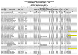 Sr. No.
CAP
Application
Form No
Name of the Candidate Gender DOB
Category of the
Candidate
Previous Category
of the Candidate
Candidature Type
Minority(Application of Minority
Status will depend on the Minority
Status of the Institute)
PH
Ex-
Service
men
Orphan CET Marks PG % UG % HSC % SSC %
Status of Application and
documents of the Candidate
* 2 3 4 5 6 7 8 9 10 11 12 13 14 15 16 17 18
STATE COMMON ENTRANCE TEST CELL, MUMBAI, MAHARASHTRA
DIRECTORATE OF HIGHER EDUCATION, M.S. PUNE
L.L.B.3 (Three Year Full Time Course)
Centralized Admission Process 2022-23
Provisional Alphabetical list of the Maharashtra State Candidates for Round II
6494 L322133308 GARVE SK ZUBER FIROZ Male 18-10-1995 NT 1 (NT-B) -- Maharashtra - Type A No No No No 53.00 44.88 62.80 75.83 68.80 Confirmed
6495 L322115240 GARWARE BHAGYASHREE NATHURAM Female 09-05-2001 OPEN -- Maharashtra - Type A No No No No 62.00 - 72.35 71.08 66.40 Confirmed
6496 L322118796 GASTE DAYANAND SHAMRAO Male 16-08-1992 SC -- Maharashtra - Type A No No No No 59.00 - 52.64 46.67 67.38 Confirmed
6497 L322141382 GATADE CHIRAG RAJESH Male 31-01-2001 OPEN -- Maharashtra - Type A No No No No 75.00 - 69.17 71.69 81.00 Confirmed
6498 L322142968 GATE AMRUTA KRUSHNAT Female 12-04-1997 OPEN-EWS -- Maharashtra - Type A No No No No 46.00 - 61.14 57.23 59.38 Confirmed
6499 L322116444 GATH VISHAKHA VIJAYKUMAR Female 15-03-1988 OPEN -- Maharashtra - Type A No No No No 67.00 - 58.38 68.17 53.20 Confirmed
6500 L322103881 GATHEKAR RAJESH NIRANJAN Male 19-08-1981 OPEN -- Maharashtra - Type A No No No No 65.00 - 56.43 49.00 40.40 Confirmed
6501 L322125228 GATKAL YOGINI SANJAY Female 30-07-2002 OBC -- Maharashtra - Type A No No No No 52.00 - 64.20 58.62 81.80 Confirmed
6502 L322123091 GATKINE PRAJWAL PUNDALIKRAO Male 07-06-2000 NT 1 (NT-B) -- Maharashtra - Type A No No No No 63.00 - 58.61 61.23 60.00 Confirmed
6503 L322146967 GATKUL MAHESH POPATRAO Male 27-02-1989 OPEN -- Maharashtra - Type A No No No No 59.00 60.33 61.68 66.17 72.27 Confirmed
6504 L322144014 GAUD AMAN RAJESH Male 30-03-1998 OPEN -- Maharashtra - Type A No No No No 69.00 - 53.45 60.77 60.60 Confirmed
6505 L322133121 GAUD ARJUN MANBODH Male 27-11-1995 OPEN -- Maharashtra - Type A No No No No 62.00 - 48.38 46.46 46.73 Confirmed
6506 L322105616 GAUD BHAVESH AKHILESH Male 19-01-1996 OPEN -- Maharashtra - Type A No No No No 65.00 52.13 46.68 49.38 66.18 Confirmed
6507 L322129888 GAUD MOHINI ACHYUTANAND Female 14-05-2002 OPEN -- Maharashtra - Type A Linguistic Minority - Hindi No No No 76.00 - 82.50 61.08 83.00 Confirmed
6508 L322147207 GAUDA PRIYANKA DINBANDHU Female 14-06-2001 OPEN -- Maharashtra - Type A No No No No 51.00 - 74.00 47.23 47.40 Confirmed
6509 L322133617 GAUDA SUHASINI LADUKISHOR Female 18-06-1994 OPEN -- Maharashtra - Type A No No No No 62.00 - 52.45 53.67 87.09 Confirmed
6510 L322135223 GAUDGAONKAR JYOTI SAGAR Female 28-07-2002 SC -- Maharashtra - Type A No No No No 70.00 - 66.58 66.62 51.20 Confirmed
6511 L322120458 GAUND AMITA PRAKASH Female 17-08-1980 OPEN -- Maharashtra - Type A No No No No 69.00 55.00 57.28 48.67 71.14 Confirmed
6512 L322111752 GAURAV ANOKCHAND JAIN Male 08-12-1989 OPEN -- Maharashtra - Type A No No No No 89.00 62.06 66.00 89.83 85.33 Confirmed
6513 L322140588 GAURAV GANESH DESHMUKH Male 09-07-1990 OPEN -- Maharashtra - Type A No No No No 55.00 - 52.50 65.00 39.33 Confirmed
6514 L322122720 GAURAV JAYENDRA MEHTA Male 10-02-1986 OPEN -- Maharashtra - Type A No No No No 74.00 - 61.98 64.33 61.20 Document having discrepancy
6515 L322128816 GAURAV MUNDRA Male 01-09-2001 OPEN -- Maharashtra - Type A No No No No 80.00 - 74.73 82.62 74.00 Confirmed
6516 L322137370 GAURAV PRAKASH TAWDE Male 02-05-1993 OPEN -- Maharashtra - Type A No No No No 86.00 - 63.60 64.17 84.62 Confirmed
6517 L322100631 GAURAV SAMPAT GAJARE Male 07-01-1998 OPEN -- Maharashtra - Type A No No No No 57.00 - 55.61 51.54 62.60 Confirmed
6518 L322135101 GAURAV SUSHIL PATIL Male 28-04-1997 SC -- Maharashtra - Type A No No No No 58.00 - 43.63 53.08 36.40 Confirmed
6519 L322101743 GAURAV VIJAY MANTRI Male 13-01-1999 OPEN -- Maharashtra - Type A No No No No 87.00 - 74.67 69.17 81.20 Document having discrepancy
6520 L322108949 GAURAV VINOD GURBANI Male 02-11-2001 OPEN -- Maharashtra - Type A Linguistic Minority - Sindhi No No No 79.00 - 81.89 81.69 81.00 Confirmed
6521 L322119502 GAURAV YADAV Male 12-05-2000 OPEN -- Maharashtra - Type A No No No No 80.00 - 68.78 52.31 73.80 Confirmed
6522 L322121549 GAURI SATYAJIT BOTE Female 04-11-1999 OPEN -- Maharashtra - Type A No No No No 54.00 - 65.79 54.15 55.00 Confirmed
6523 L322134170 GAURI ANANT DHARME Female 19-08-1990 OPEN -- Maharashtra - Type A No No No No 47.00 53.31 45.13 43.17 45.85 Confirmed
6524 L322142188 GAURI GUNWANTRAO DHONE Female 07-06-1999 OPEN -- Maharashtra - Type A No No No No 42.00 - 66.67 46.15 55.80 Confirmed
6525 L322123110 GAURI KAMALAKAR KAMAT Female 28-09-2001 OPEN -- Maharashtra - Type A No No No No 73.00 - 68.74 65.85 65.40 Confirmed
6526 L322120745 GAURI LALU DHOTRE Female 22-09-1993 OPEN -- Maharashtra - Type A No No No No 65.00 - 61.27 38.50 60.73 Confirmed
6527 L322102666 GAURI LAXMIKANT KOKIL Female 05-09-1991 OPEN -- Maharashtra - Type A No No No No 69.00 - 59.44 76.33 74.31 Confirmed
6528 L322107160 GAURI MAHESH MADHRANI Female 13-06-2001 OPEN -- Maharashtra - Type A No No No No 67.00 - 70.89 88.00 75.60 Confirmed
6529 L322127451
GAURI MOHAMMED MUZAMMIL
MOHAMMED ILIYAS
Male 30-06-2001 OPEN-EWS -- Maharashtra - Type A
Linguistic Minority - Urdu,
Religious Minority - Muslim
No No No 45.00 - 78.00 44.46 58.20 Confirmed
6530 L322116115 GAURI TRIVEDI Female 17-08-2000 OPEN -- Maharashtra - Type A No No No No 83.00 - 81.64 71.85 68.80 Confirmed
6531 L322112429 GAURI VIKAS PARSEWAR Female 30-09-1990 OPEN -- Maharashtra - Type A No No No No 74.00 69.70 56.28 74.33 81.87 Confirmed
6532 L322103078 GAUTAM HARI PANDIT Male 01-05-2001 OPEN -- Maharashtra - Type A No No No No 51.00 - 50.86 67.86 49.60 Confirmed
6533 L322142048 GAUTAM MAROTI RANGARI Male 26-06-1967 SC -- Maharashtra - Type A No No No No 46.00 - 41.47 46.33 57.71 Document having discrepancy
6534 L322118802
GAUTAM NARENDRAPRATAPSINH
DILIPSINH
Male 29-03-2000 OPEN-EWS -- Maharashtra - Type A No No No No 70.00 - 59.50 63.54 65.20 Confirmed
6535 L322109463 GAUTAM RAHUL RAJNATH Male 16-09-1993 SC -- Maharashtra - Type A No No No No 56.00 - 58.63 47.17 57.85 Confirmed
6536 L322135859 GAUTAM SHRISTY SHRINIWAS Female 22-11-1999 OPEN -- Maharashtra - Type A No No No No 69.00 - 54.13 60.00 62.20 Confirmed
6537 L322116513 GAVADE AMOL SHANKAR Male 24-07-1987 OPEN -- Maharashtra - Type A No No No No 74.00 - 60.28 70.50 76.13 Confirmed
Page 149 of 642
 